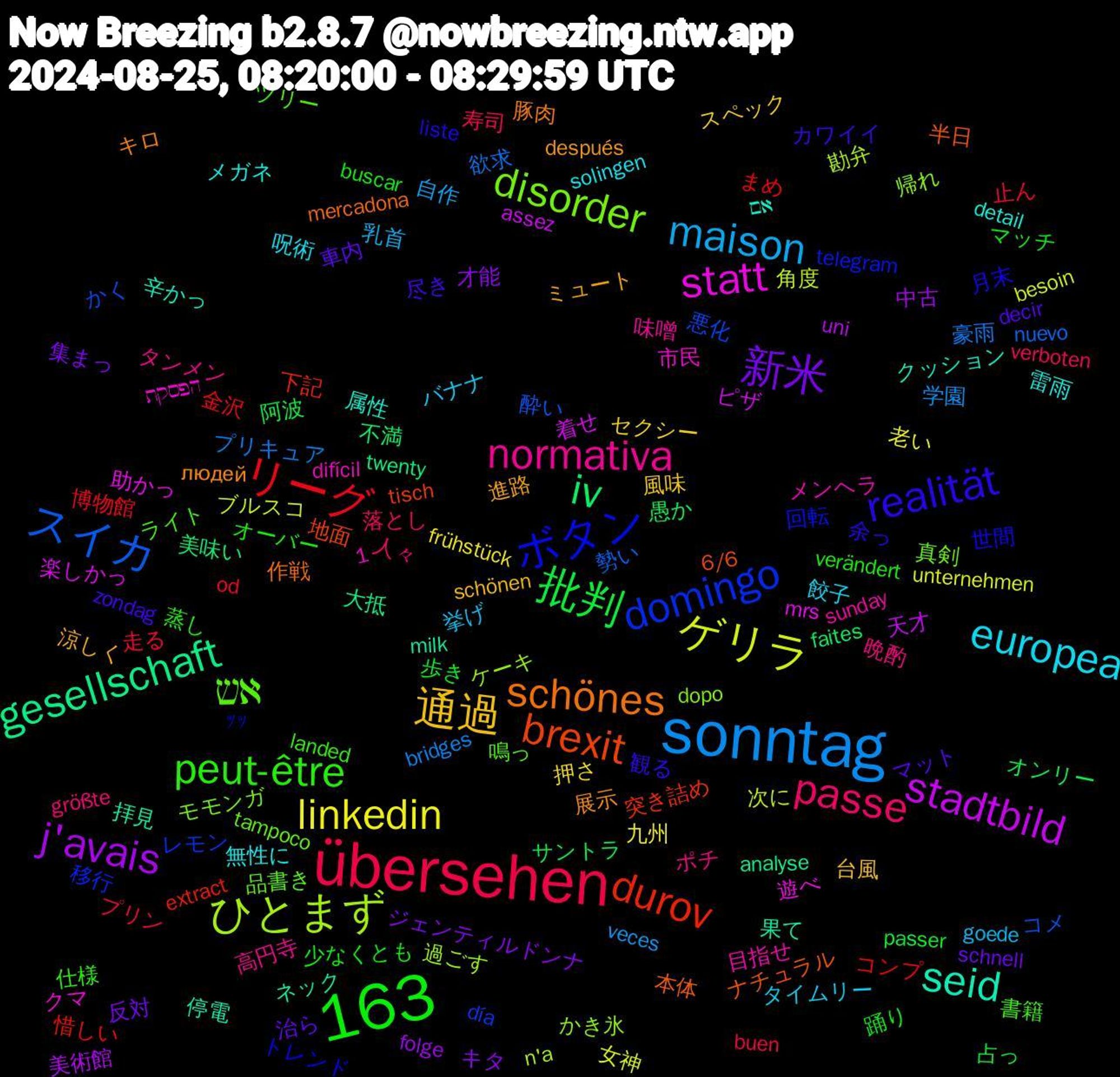 Word Cloud; its top words (sorted by weighted frequency, descending):  übersehen, sonntag, 1,163, ゲリラ, stadtbild, gesellschaft, brexit, ボタン, אש, normativa, europea, 通過, 新米, 批判, リーグ, スイカ, ひとまず, statt, seid, schönes, realität, peut-être, passe, maison, linkedin, j'avais, iv, durov, domingo, disorder, 雷雨, 進路, 車内, 踊り, 走る, 豪雨, 角度, 着せ, 拝見, 半日, 世間, ライト, ポチ, バナナ, セクシー, キタ, オンリー, まめ, かく, かき氷, הפסקת, אם, людей, zondag, verändert, verboten, veces, unternehmen, uni, twenty, tisch, telegram, tampoco, sunday, solingen, schönen, schnell, passer, od, nuevo, n'a, mrs, milk, mercadona, liste, landed, größte, goede, frühstück, folge, faites, extract, día, dopo, difícil, detail, después, decir, buscar, buen, bridges, besoin, assez, analyse, 6/6, ｯｯ, 鳴っ, 高円寺, 餃子, 風味, 集まっ, 阿波, 金沢, 酔い, 過ごす, 遊べ, 辛かっ, 豚肉, 観る, 蒸し, 落とし, 自作, 老い, 美術館, 美味い, 突き詰め, 移行, 真剣, 目指せ, 無性に, 涼しく, 治ら, 歩き, 止ん, 欲求, 次に, 楽しかっ, 果て, 本体, 月末, 書籍, 晩酌, 挙げ, 押さ, 才能, 愚か, 惜しい, 悪化, 帰れ, 市民, 属性, 展示, 尽き, 少なくとも, 寿司, 学園, 女神, 天才, 大抵, 地面, 回転, 品書き, 味噌, 呪術, 台風, 反対, 占っ, 博物館, 勢い, 勘弁, 助かっ, 停電, 作戦, 余っ, 仕様, 人々, 乳首, 九州, 中古, 不満, 下記, レモン, モモンガ, メンヘラ, メガネ, ミュート, マット, マッチ, プリン, プリキュア, ブルスコ, ピザ, ネック, ナチュラル, トレンド, ツリー, タンメン, タイムリー, スペック, ジェンティルドンナ, サントラ, コンプ, コメ, ケーキ, クマ, クッション, キロ, カワイイ, オーバー, オンニ