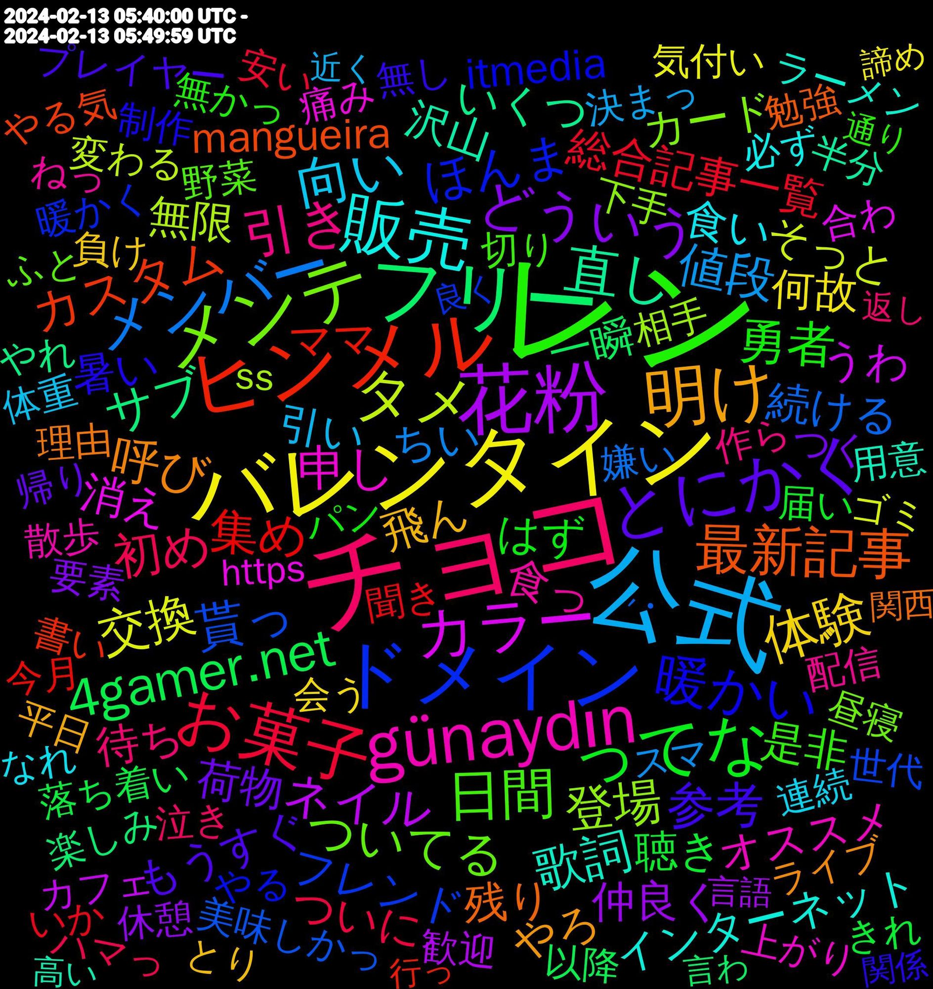 Word Cloud; its top words (sorted by weighted frequency, descending):  レン, チョコ, 公式, バレンタイン, 花粉, フリー, ヒンメル, ドメイン, メンテ, günaydın, 販売, 明け, とにかく, ってな, お菓子, メンバー, タメ, カラー, 直し, 最新記事, 暖かい, 日間, 引き, 向い, 体験, どういう, 4gamer.net, 集め, 貰っ, 登場, 申し, 歌詞, 呼び, 参考, 勇者, 初め, 値段, 交換, ネイル, サブ, カスタム, ほんま, ついてる, 食っ, 食い, 飛ん, 荷物, 聴き, 総合記事一覧, 続ける, 無限, 消え, 沢山, 残り, 暑い, 是非, 待ち, 引い, 何故, 仲良く, 一瞬, ママ, フレンド, カード, オススメ, インターネット, やろ, もうすぐ, はず, ついに, ちい, そっと, うわ, いくつ, mangueira, itmedia, 野菜, 配信, 連続, 負け, 要素, 落ち着い, 聞き, 美味しかっ, 相手, 痛み, 用意, 理由, 無し, 無かっ, 泣き, 決まっ, 気付い, 歓迎, 楽しみ, 書い, 暖かく, 昼寝, 散歩, 必ず, 平日, 帰り, 届い, 安い, 嫌い, 変わる, 合わ, 半分, 勉強, 制作, 切り, 作ら, 体重, 会う, 休憩, 以降, 今月, 世代, 下手, 上がり, ラーメン, ライブ, プレイヤー, パン, ハマっ, スマ, シーズン, ゴミ, カフェ, エルミタージュ秋葉原エルミタージュ秋葉原, アニメ, やれ, やる気, やる, やばい, まして, ふと, はやく, ねっ, なれ, どうしても, とり, つく, たっ, すべて, こんにちは, きれ, かわい, お世話, いか, あげ, ´･, ss, https, 高い, 面倒, 関西, 関係, 間違い, 運転, 遊び, 通り, 返し, 近く, 辛い, 買お, 諦め, 読ま, 言語, 言わ, 見せ, 見える, 行っ, 行こ, 落とし, 良く, 絵柄, 絵描き, 結構, 素敵, 納品, 立て, 眠く, 発売, 疲れる, 男性, 特別, 溢れ, 消化, 流行り, 注文, 残っ, 歩い, 歌っ, 欲しく, 方々, 文化, 接種, 持ち, 感動