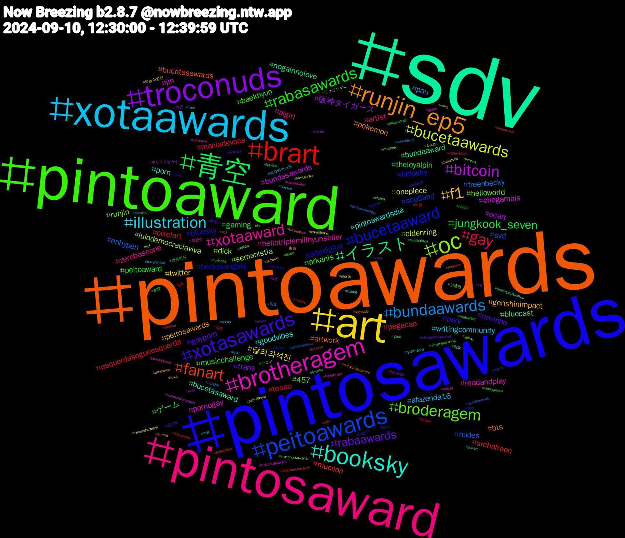 Hashtag Cloud; its hashtagged words/phrases (sorted by weighted frequency, descending):  sdv, pintoawards, pintosawards, pintoaward, pintosaward, xotaawards, art, troconuds, 青空, brart, peitoawards, oc, brotheragem, booksky, runjin_ep5, xotasawards, rabasawards, gay, bundaawards, bucetaawards, bitcoin, イラスト, fanart, bucetaaward, broderagem, xotaaward, illustration, f1, rabaawards, jungkook_seven, pixelart, nudes, lulademocraciaviva, jin, bucetasaward, bts, bluesky, baekhyun, artist, afazenda16, 달려라석진, 阪神タイガース, ゲーム, srchafreen, scotland, runjin, readandplay, pintoawardsdia, peitosawards, novinho, musicchallenge, maniadevoce, freenbecky, eldenring, bundasawards, bundaaward, bucetasawards, beckysangels, 457, zerobaseone, writingcommunity, twitter, trans, theloyalpin, tesao, svd, semanistia, pornogay, porn, pokemon, perv, peitoaward, pegacao, pau, onepiece, ocart, nogainnolove, mucilon, helpsky, helloworld, hellotriplemillhyunseller, goodvibes, genshinimpact, gayporn, gaming, esquerdasegueesquerda, enhypen, dick, chegamais, bluecast, artwork, artedigital, arkanis, aigirl, 제로베이스원, 오늘의방탄, 연준, 엔하이픈, 빅뱅, 김태래, 김동현, 곽준빈, 自炊, 東京, 映画, 創作, 初音, 写真, ファインダー, キリトリセカイ, アニメ, zb1, yaoi, yahoo, wolverine, wip, weird, wato, videogames, veganrezept, unidosporlula, troconudsawards, troconudsaward, touhou, timedolula, steam, southafrica, solana, sketch, shorts, shinee, sharingiscaring, setembroamarelo, scifi, rdc24, rabasaward, queimadas, putaria, portraits, pokemongo, pintowards, pintoawardsgay, palindromo, otd, ordemparanormal, onlyyoutheseries, onlyfans, novinhos, note, nofap, nintendoswitch, nft, mutualaid, movies, meme, maunna, macaé, love, louis, lingorm, lgbtq, lgbt, leesoohyuk, kimtaerae, kidlit, juristt, jungwon, jimin, jehova, jackandjoker, itau, hotwife, horror, hentai, google, goodmorning, glaube, gebet, gays, gaynude, gamer, fy, futanari, furryfandom, funkopop, flamengo, fetiche, fedikirche, fedibird, fcf, fayeperaya, fallout, ethereum, elongatedmuskrat, effzeh, education, cosplay, corinthians, commissionsopen, comics