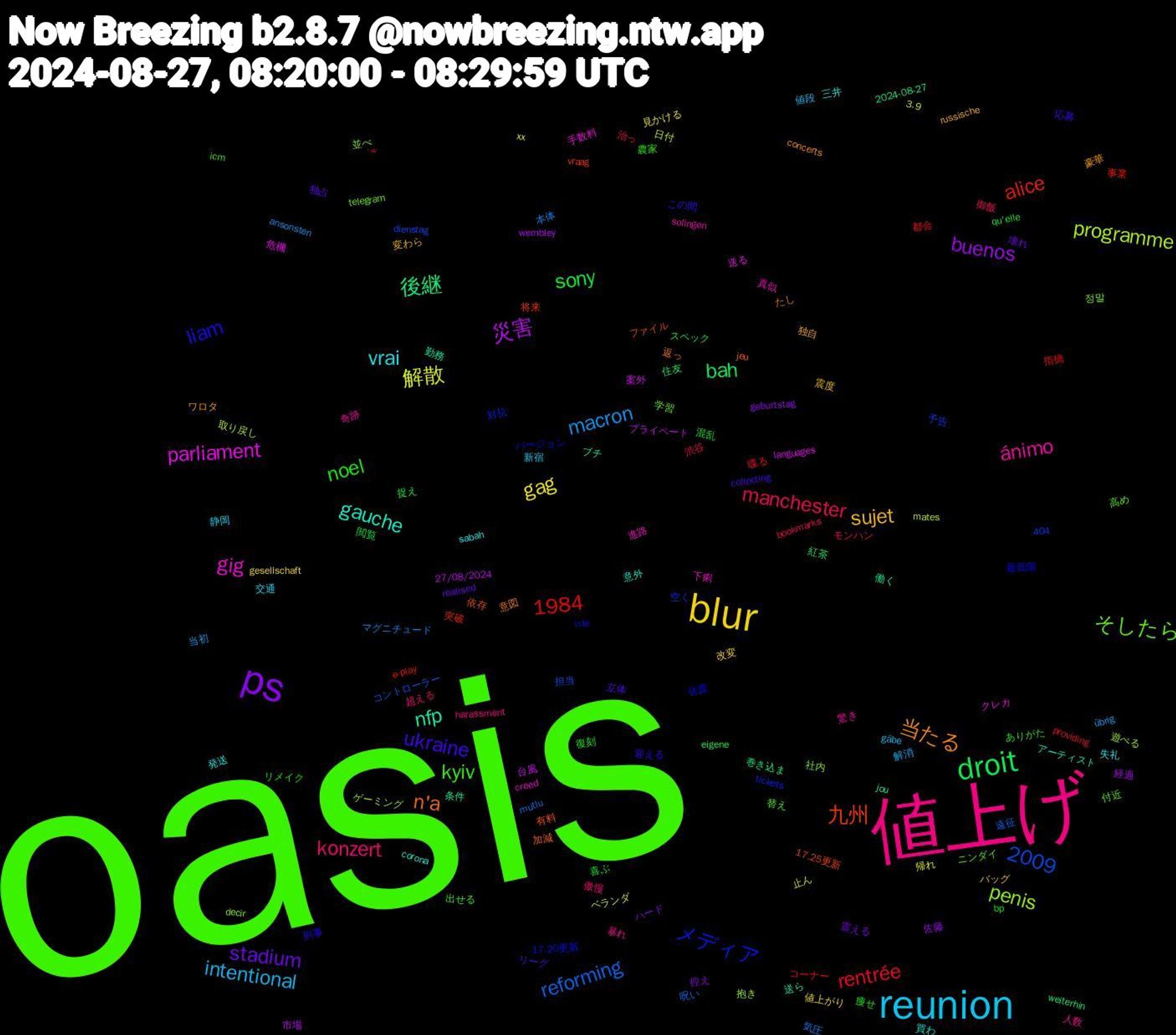 Word Cloud; its top words (sorted by weighted frequency, descending):  oasis, 値上げ, reunion, blur, ps, droit, penis, gig, gauche, 当たる, ukraine, noel, manchester, macron, 解散, 災害, 後継, 九州, メディア, そしたら, ánimo, vrai, sujet, stadium, sony, rentrée, reforming, programme, parliament, nfp, n'a, liam, kyiv, konzert, intentional, gag, buenos, bah, alice, 2009, 1984, 정말, 進路, 買わ, 豪華, 立体, 痩せ, 渋谷, 本体, 日付, 台風, 働く, 依存, 佐渡, 付近, 人数, 交通, バッグ, ハード, スペック, コーナー, コントローラー, ゲーミング, クレカ, アーティスト, たし, この間, ありがた, ˙꒳, übrig, xx, wembley, weiterhin, vraag, tickets, telegram, solingen, sabah, russische, realised, qu'elle, providing, mutlu, mates, languages, jou, jeu, işte, icm, harassment, gäbe, gesellschaft, geburtstag, eigene, e-play, dienstag, decir, creed, corona, concerts, collecting, bp, bookmarks, ansonsten, 404, 3.9, 27/08/2024, 2024-08-27, 17.25更新, 17.20更新, 高め, 驚き, 静岡, 震度, 震える, 閲覧, 都会, 遠征, 遊べる, 送る, 送ら, 返っ, 迎える, 農家, 超える, 解消, 見かける, 経過, 紅茶, 突破, 空く, 社内, 真似, 発送, 独自, 独占, 混乱, 治っ, 気圧, 止ん, 案外, 条件, 有料, 最低限, 替え, 暴れ, 新宿, 改変, 控え, 捉え, 指摘, 担当, 抱き, 手数料, 意外, 意図, 応募, 復刻, 御飯, 当初, 帰れ, 市場, 巻き込ま, 将来, 対抗, 学習, 奇跡, 失礼, 変わら, 壊れ, 喜ぶ, 喋る, 呪い, 取り戻し, 危機, 勤務, 加減, 刑事, 出せる, 傲慢, 値段, 値上がり, 佐藤, 住友, 事業, 予告, 並べ, 下痢, 三井, ワロタ, リーグ, リメイク, モンハン, マグニチュード, ベランダ, プライベート, ブチ, ファイル, バージョン, ニンダイ