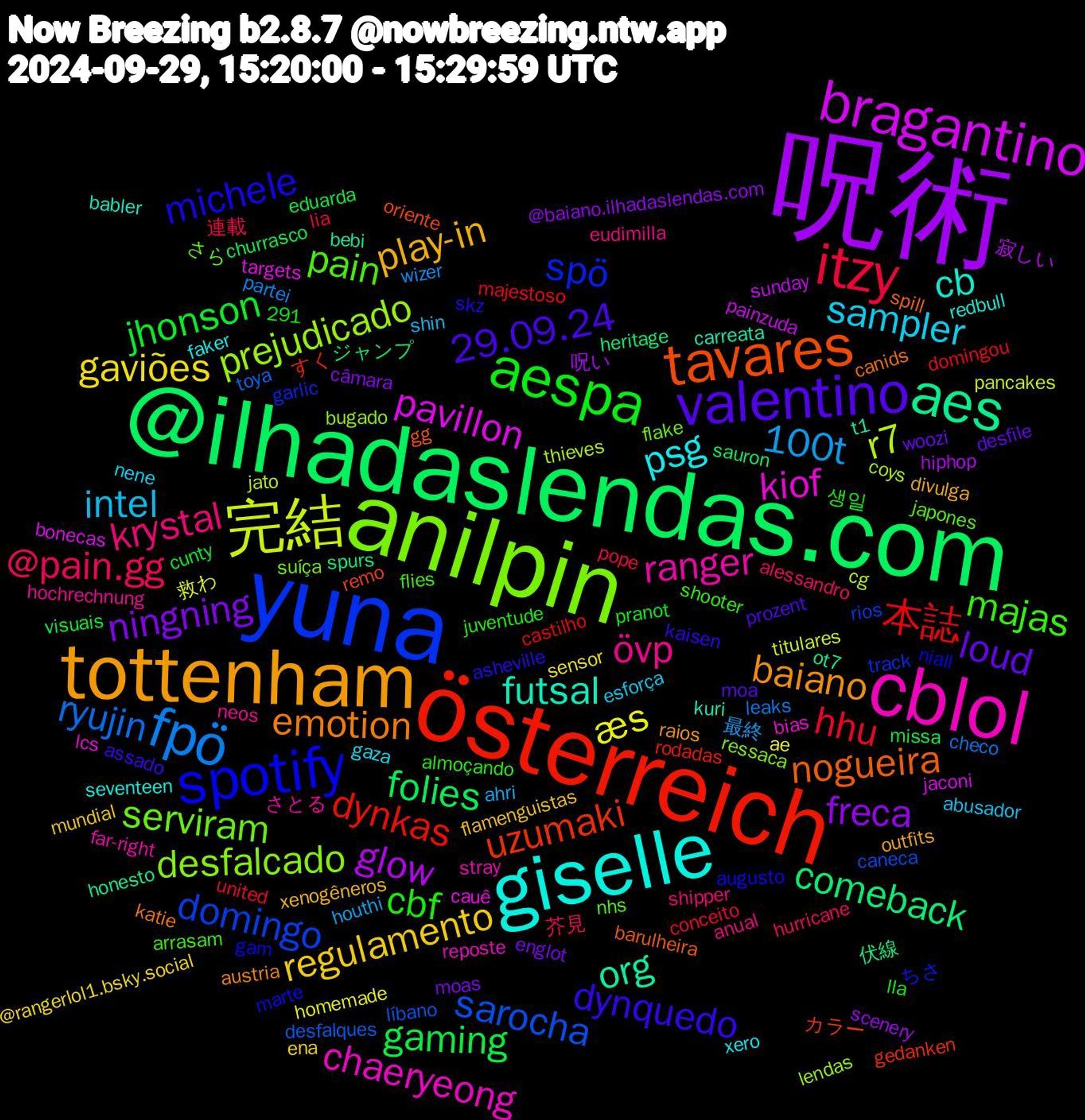 Word Cloud; its top words (sorted by weighted frequency, descending):  呪術, @ilhadaslendas.com, österreich, yuna, anilpin, cblol, giselle, tottenham, valentino, aespa, itzy, fpö, 完結, bragantino, aes, tavares, spotify, pain, övp, sampler, regulamento, ningning, gaming, 本誌, sarocha, prejudicado, kiof, futsal, emotion, dynquedo, cbf, @pain.gg, 100t, æs, glow, comeback, uzumaki, spö, serviram, ranger, psg, play-in, loud, jhonson, hhu, ryujin, r7, pavillon, org, nogueira, michele, majas, krystal, intel, gaviões, freca, folies, dynkas, domingo, desfalcado, chaeryeong, cb, baiano, 29.09.24, 連載, wizer, titulares, sunday, spurs, remo, marte, japones, hochrechnung, gaza, flamenguistas, englot, eduarda, domingou, desfalques, coys, cauê, carreata, canids, asheville, almoçando, alessandro, ahri, ae, 呪い, ジャンプ, すく, track, suíça, stray, seventeen, outfits, moa, lla, lia, leaks, jato, jaconi, honesto, gg, gam, flies, eudimilla, esforça, ena, câmara, churrasco, castilho, caneca, bugado, bias, babler, austria, assado, 생일, 芥見, 最終, 救わ, 寂しい, 伏線, カラー, ちさ, さら, さとる, xero, xenogêneros, woozi, visuais, united, toya, thieves, targets, t1, spill, skz, shooter, shipper, shin, sensor, scenery, sauron, rodadas, rios, ressaca, reposte, redbull, raios, prozent, pranot, pope, partei, pancakes, painzuda, ot7, oriente, niall, nhs, neos, nene, mundial, moas, missa, majestoso, líbano, lendas, lcs, kuri, katie, kaisen, juventude, hurricane, houthi, homemade, hiphop, heritage, gedanken, garlic, flake, far-right, faker, divulga, desfile, cunty, conceito, checo, cg, bonecas, bebi, barulheira, augusto, arrasam, anual, abusador, @rangerlol1.bsky.social, @baiano.ilhadaslendas.com, 291