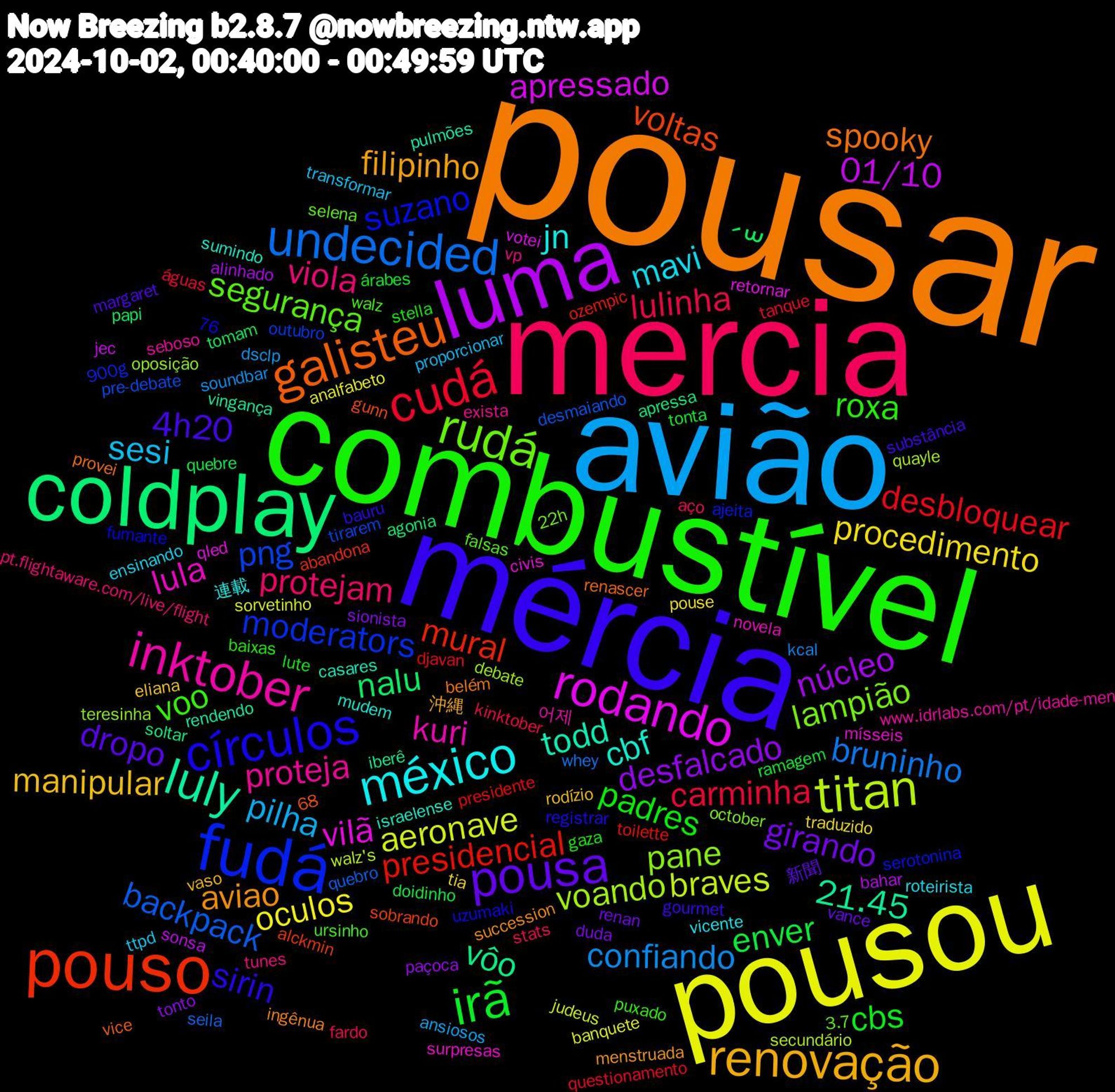 Word Cloud; its top words (sorted by weighted frequency, descending):  pousar, mércia, combustível, mercia, avião, pousou, luma, coldplay, pouso, fudá, rudá, inktober, méxico, renovação, pousa, irã, cudá, undecided, titan, rodando, luly, galisteu, círculos, voo, viola, sesi, procedimento, desfalcado, ´꒳, presidencial, png, pane, lula, cbf, aviao, 4h20, padres, lulinha, confiando, aeronave, 01/10, vôo, voltas, suzano, segurança, proteja, mavi, manipular, girando, enver, desbloquear, backpack, voando, vilã, todd, spooky, sirin, roxa, protejam, pilha, oculos, núcleo, nalu, mural, moderators, lampião, kuri, jn, filipinho, dropo, cbs, carminha, bruninho, braves, apressado, 21.45, walz, vp, ttpd, tia, sionista, quebre, presidente, pre-debate, oposição, mísseis, israelense, ingênua, gourmet, gaza, fardo, dsclp, banquete, bahar, apressa, alckmin, ajeita, 3.7, www.idrlabs.com/pt/idade-men, vicente, vaso, vance, tonta, tanque, seila, secundário, retornar, rendendo, renascer, registrar, puxado, pt.flightaware.com/live/flight, proporcionar, pouse, paçoca, papi, ozempic, outubro, october, novela, mudem, menstruada, margaret, lute, kinktober, kcal, judeus, jec, iberê, gunn, fumante, falsas, exista, ensinando, eliana, duda, doidinho, djavan, desmaiando, debate, civis, casares, belém, bauru, baixas, aço, ansiosos, analfabeto, alinhado, agonia, abandona, 900g, 68,76, 22h, 어제, 連載, 沖縄, 新聞, árabes, águas, whey, walz's, votei, vingança, vice, uzumaki, ursinho, tunes, transformar, traduzido, tonto, tomam, toilette, tirarem, teresinha, surpresas, sumindo, succession, substância, stella, stats, soundbar, sorvetinho, sonsa, soltar, sobrando, serotonina, selena, seboso, roteirista, rodízio, renan, ramagem, questionamento, quebro, quayle, qled, pulmões, provei, problemático