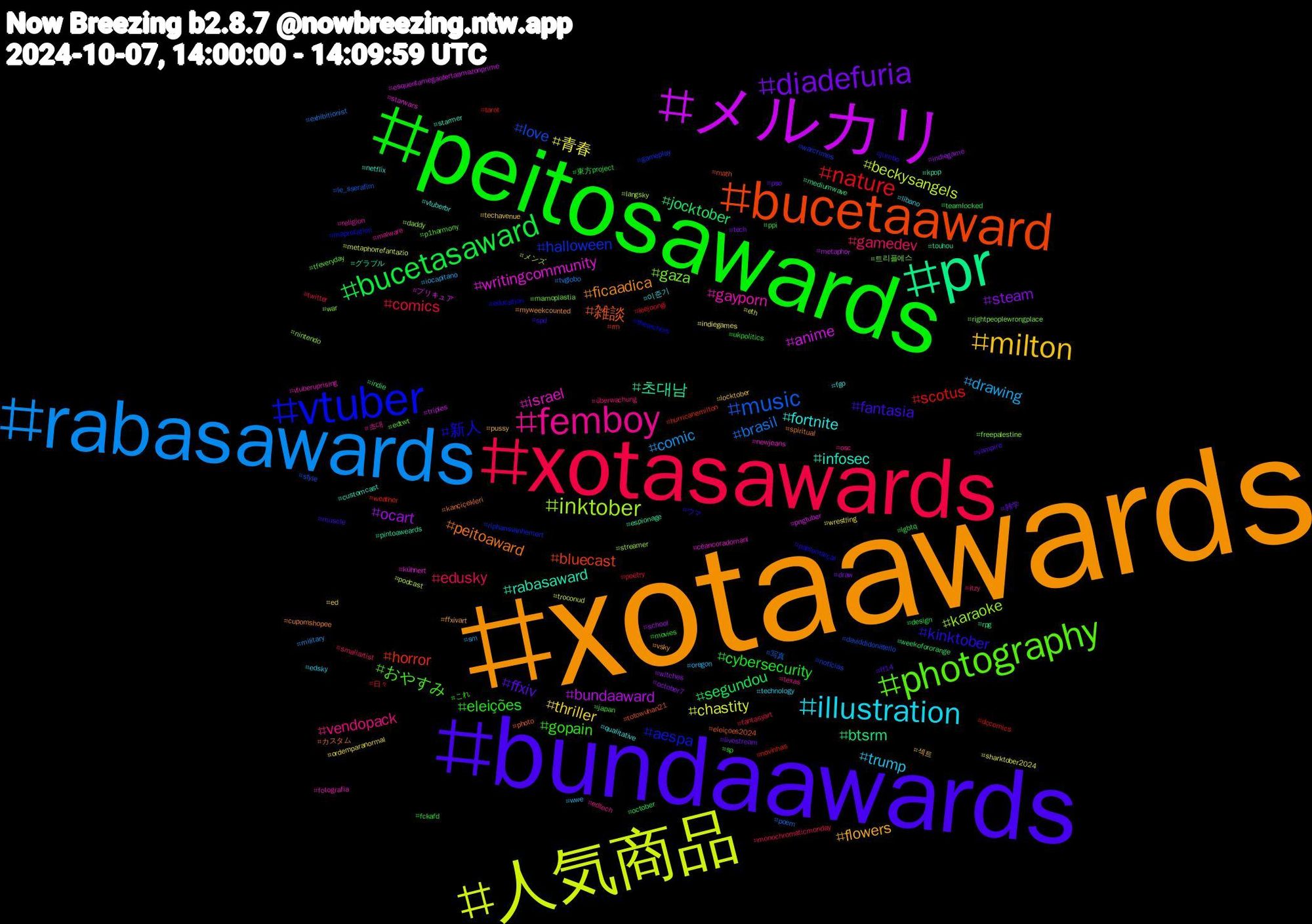 Hashtag Cloud; its hashtagged words/phrases (sorted by weighted frequency, descending):  xotaawards, bundaawards, peitosawards, xotasawards, rabasawards, 人気商品, メルカリ, pr, bucetaaward, vtuber, photography, femboy, illustration, milton, diadefuria, bucetasaward, nature, music, inktober, writingcommunity, rabasaward, peitoaward, kinktober, gopain, gamedev, drawing, 青春, ocart, jocktober, horror, halloween, gaza, gayporn, fortnite, flowers, ffxiv, cybersecurity, comics, brasil, beckysangels, anime, 초대남, 雑談, 新人, おやすみ, vendopack, trump, thriller, steam, segundou, scotus, love, karaoke, israel, infosec, ficaadica, fantasia, eleições, edusky, comic, chastity, bundaaward, btsrm, bluecast, aespa, 트리플에스, 초대, 이준기, 섹트, 雑学, 東方project, 日々, 写真, メンズ, プリキュア, グラブル, カスタム, ウマ, これ, überwachung, wwe, wrestling, witches, weekofororange, weather, warcrimes, war, vtuberuprising, vtuberbr, vsky, vampire, ukpolitics, twitter, tvglobo, troconud, triples, touhou, totowuhan21, thearchers, tfeveryday, texas, technology, techavenue, tech, teamlocked, tarot, style, streamer, starwars, starmer, spiritual, spd, sp, smallartist, sm, sharktober2024, school, rpg, rm, riphansvanhemert, rightpeoplewrongplace, religion, qualitative, pussy, pso, ppi, poetry, poem, podcast, pngtuber, pintoaweards, photo, pablomarçal, p1harmony, osc, oregon, ordemparanormal, october7, october, novinhas, notícias, nintendo, newjeans, netflix, myweekcounted, muscle, movies, monochromaticmonday, military, metaphorrefantazio, metaphor, mediumwave, math, maprotation, mamoplastia, malware, líbano, locktober, livestream, lgbtq, leejoongi, le_sserafim, langsky, kühnert, kpop, kançiçekleri, jumbo, japan, itzy, iocapitano, indiegames, indiegame, indie, hurricanemilton, gameplay, freepalestine, fotografia, fgo, ffxivart, ff14, fckafd, fantasyart, exhibitionist, eth, esquentamegaofertaamazonprime, espionage, eleiçoes2024, education, edtwt, edtech, edsky, ed, draw, design, dccomics, daviddidonatello, daddy, cèancoradomani, customcast, cupomshopee