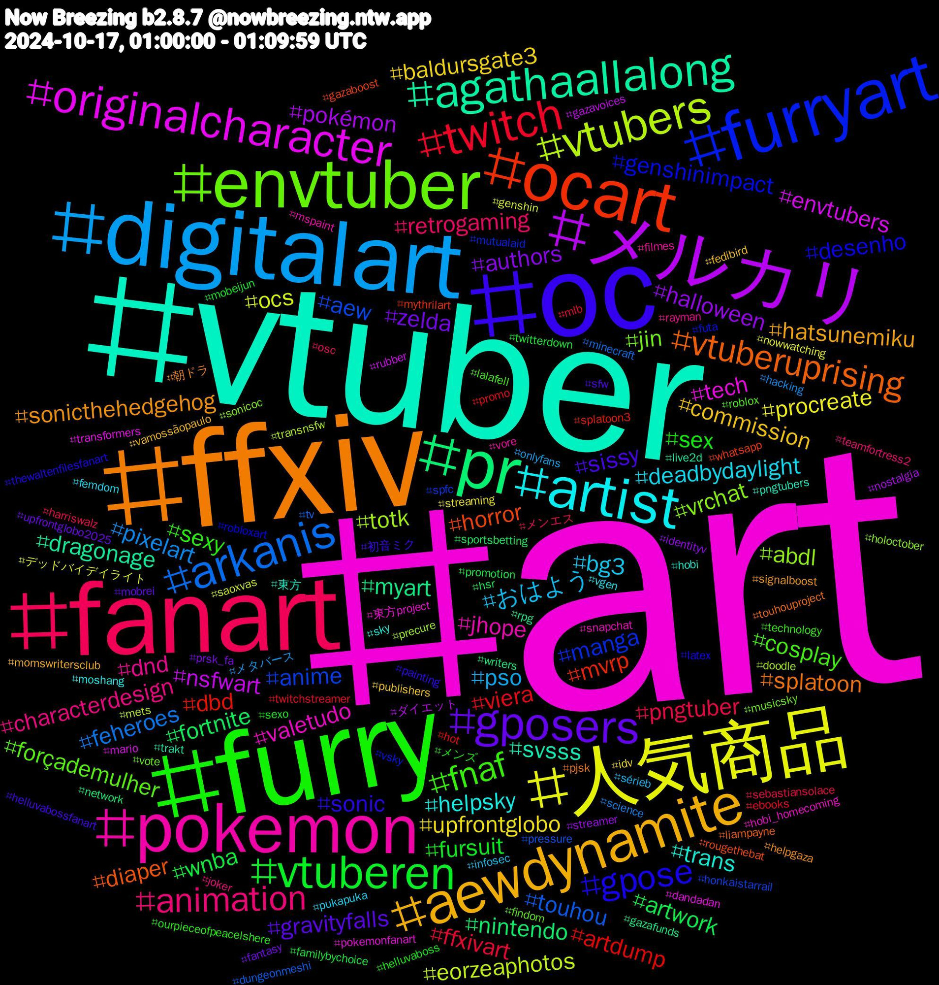 Hashtag Cloud; its hashtagged words/phrases (sorted by weighted frequency, descending):  art, vtuber, ffxiv, oc, furry, fanart, digitalart, 人気商品, メルカリ, pr, ocart, furryart, envtuber, pokemon, artist, aewdynamite, gposers, vtuberen, twitch, arkanis, vtubers, originalcharacter, agathaallalong, vtuberuprising, gpose, fnaf, animation, おはよう, upfrontglobo, halloween, fortnite, dbd, anime, vrchat, valetudo, trans, sonicthehedgehog, sissy, sex, pngtuber, pixelart, ocs, nsfwart, myart, horror, genshinimpact, forçademulher, dnd, deadbydaylight, commission, zelda, wnba, viera, touhou, totk, tech, svsss, splatoon, sonic, sexy, retrogaming, pso, procreate, pokémon, nintendo, mvrp, manga, jin, jhope, helpsky, hatsunemiku, gravityfalls, fursuit, ffxivart, feheroes, eorzeaphotos, envtubers, dragonage, diaper, desenho, cosplay, characterdesign, bg3, baldursgate3, authors, artwork, artdump, aew, abdl, 東方project, 東方, 朝ドラ, 初音ミク, メンズ, メンエス, メタバース, デッドバイデイライト, ダイエット, writers, whatsapp, vsky, vote, vore, vgen, vamossãopaulo, upfrontglobo2025, twitterdown, twitchstreamer, tv, transnsfw, transformers, trakt, touhouproject, thewaltenfilesfanart, technology, teamfortress2, sérieb, streaming, streamer, sportsbetting, splatoon3, spfc, sonicoc, snapchat, sky, signalboost, sfw, sexo, sebastiansolace, science, saoxvas, rubber, rpg, rougethebat, robloxart, roblox, rayman, pukapuka, publishers, prsk_fa, promotion, promo, pressure, precure, pokemonfanart, pngtubers, pjsk, painting, ourpieceofpeacelshere, osc, onlyfans, nowwatching, nostalgia, network, mythrilart, mutualaid, musicsky, mspaint, moshang, momswritersclub, mobrei, mobeijun, mlb, minecraft, mets, mario, live2d, liampayne, latex, lalafell, joker, infosec, idv, identityv, hsr, hot, honkaistarrail, holoctober, hobi_homecoming, hobi, helpgaza, helluvabossfanart, helluvaboss, harriswalz, hacking, genshin, gazavoices, gazafunds, gazaboost, futa, findom, filmes, femdom, fedibird, fantasy, familybychoice, ebooks, dungeonmeshi, doodle, dandadan