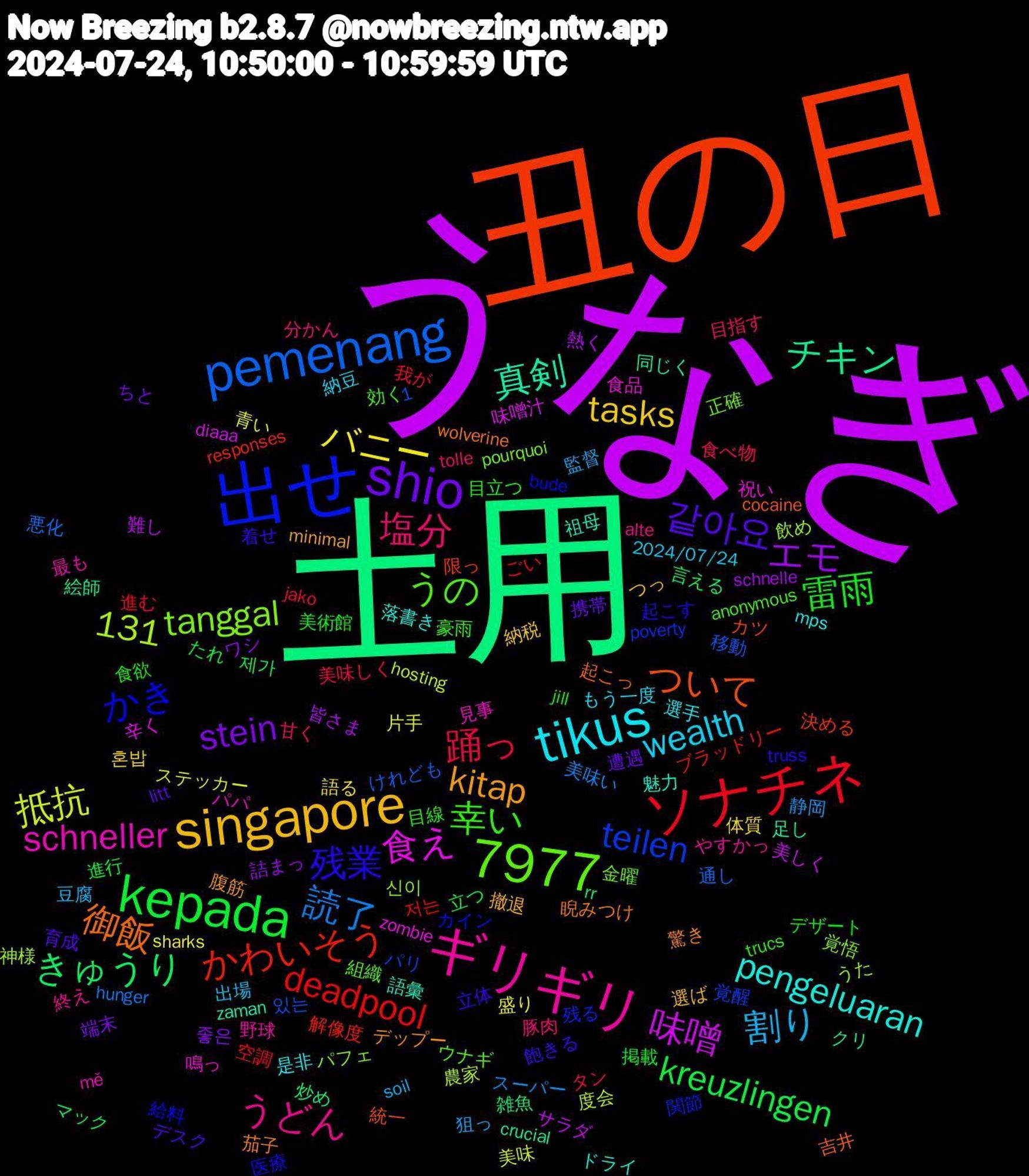 Word Cloud; its top words (sorted by weighted frequency, descending):  うなぎ, 土用, 丑の日, 出せ, ギリギリ, tikus, singapore, shio, kepada, 7977, ソナチネ, pemenang, 食え, 真剣, 御飯, 残業, 幸い, 塩分, 割り, バニー, エモ, きゅうり, かわいそう, teilen, tanggal, schneller, pengeluaran, kitap, 같아요, 雷雨, 踊っ, 読了, 抵抗, 味噌, チキン, ついて, かき, うの, うどん, wealth, tasks, stein, kreuzlingen, deadpool, 1,131, 飲め, 食品, 語彙, 茄子, 立体, 目立つ, 甘く, 狙っ, 片手, 熱く, 炒め, 決める, 残る, 正確, 最も, 是非, 撤退, 携帯, 掲載, 我が, 悪化, 度会, 味噌汁, 同じく, 吉井, 医療, 効く, 分かん, 出場, 体質, ワシ, マック, ブラッドリー, パリ, パフェ, パパ, ドライ, デップー, デスク, デザート, タン, スーパー, ステッカー, サラダ, クリ, カツ, カイン, ウナギ, やすかっ, もう一度, つっ, ちと, たれ, ごい, けれども, うた, zombie, zaman, wolverine, truss, trucs, tolle, soil, sharks, schnelle, rr, responses, poverty, pourquoi, mě, mps, minimal, litt, jill, jako, hunger, hosting, diaaa, crucial, cocaine, bude, anonymous, alte, 2024/07/24, 혼밥, 좋은, 제가, 저는, 있는, 신이, 鳴っ, 魅力, 驚き, 飽きる, 食欲, 食べ物, 静岡, 青い, 難し, 雑魚, 限っ, 関節, 金曜, 野球, 選手, 選ば, 遭遇, 進行, 進む, 通し, 農家, 辛く, 足し, 起こっ, 起こす, 豪雨, 豚肉, 豆腐, 語る, 詰まっ, 言える, 解像度, 覚醒, 覚悟, 見事, 落書き, 腹筋, 育成, 美術館, 美味しく, 美味い, 美味, 美しく, 絵師, 統一, 給料, 組織, 終え, 納豆, 納税, 端末, 立つ, 空調, 移動, 神様, 祝い, 祖母, 睨みつけ, 着せ, 目線, 目指す, 監督, 盛り, 皆さま, 番組