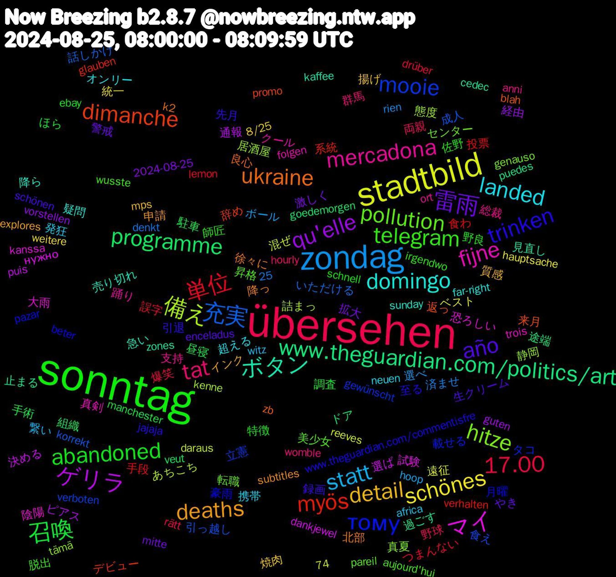 Word Cloud; its top words (sorted by weighted frequency, descending):  sonntag, übersehen, zondag, stadtbild, ゲリラ, www.theguardian.com/politics/art, dimanche, тому, pollution, mercadona, landed, detail, 雷雨, 召喚, 単位, 充実, 備え, マイ, ボタン, ukraine, trinken, telegram, tat, statt, schönes, qu'elle, programme, myös, mooie, hitze, fijne, domingo, deaths, año, abandoned, 17.00, 選ば, 過ごす, 返っ, 豪雨, 美少女, 総裁, 発狂, 焼肉, 激しく, 昼寝, 投票, 引っ越し, 居酒屋, 大雨, 売り切れ, 北部, 先月, 佐野, 両親, ボール, ベスト, ピアス, ドア, デビュー, タコ, センター, クール, オンリー, インク, やき, ほら, つまんない, いただける, あちこち, нужно, zones, zb, www.theguardian.com/commentisfre, wusste, womble, witz, weitere, vorstellen, veut, verhalten, verboten, tämä, trois, sunday, subtitles, schönen, schnell, rätt, rien, reeves, puis, puedes, promo, pazar, pareil, ort, neuen, mps, mitte, manchester, lemon, korrekt, kenne, kanssa, kaffee, k2, jajaja, irgendwo, hourly, hoop, hauptsache, guten, goedemorgen, glauben, gewünscht, genauso, folgen, far-right, explores, enceladus, ebay, drüber, denkt, daraus, dankjewel, cedec, blah, beter, aujourd'hui, anni, africa, 8/25, 74, 25, 2024-08-25, 駐車, 食わ, 食え, 静岡, 陰陽, 降ら, 降っ, 録画, 野良, 野球, 選べ, 遠征, 通報, 途端, 辞め, 載せる, 転職, 踊り, 超える, 質感, 警戒, 調査, 誤字, 話しかけ, 詰まっ, 試験, 見直し, 良心, 至る, 脱出, 群馬, 繋い, 統一, 経由, 組織, 系統, 立憲, 真夏, 真剣, 疑問, 申請, 生クリーム, 特徴, 爆笑, 済ませ, 混ぜ, 決める, 止まる, 来月, 月曜, 昇格, 支持, 携帯, 揚げ, 拡大, 手術, 手段, 成人, 態度, 恐ろしい, 急い, 徐々に, 引退, 師匠