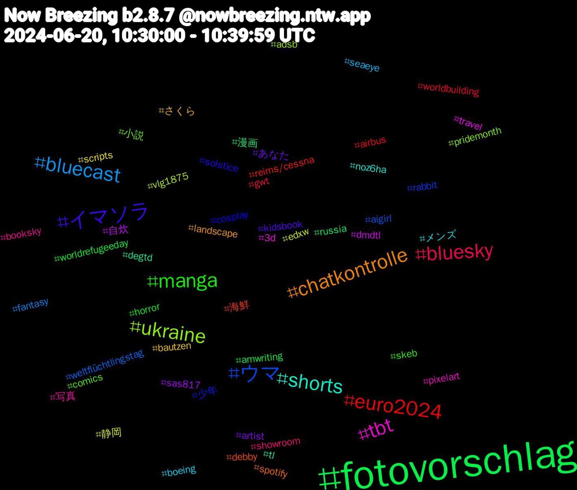 Hashtag Cloud; its hashtagged words/phrases (sorted by weighted frequency, descending):  fotovorschlag, euro2024, ウマ, ukraine, tbt, shorts, chatkontrolle, イマソラ, manga, bluesky, bluecast, 静岡, 自炊, 漫画, 海鮮, 少年, 小説, 写真, メンズ, さくら, あなた, worldrefugeeday, worldbuilding, weltflüchtlingstag, vlg1875, travel, tl, spotify, solstice, skeb, showroom, seaeye, scripts, sas817, russia, reims/cessna, rabbit, pridemonth, pixelart, noz6ha, landscape, kidsbook, horror, gwt, fantasy, edxw, dmdtl, degtd, debby, cosplay, comics, booksky, boeing, bautzen, artist, amwriting, airbus, aigirl, adsb, 3d