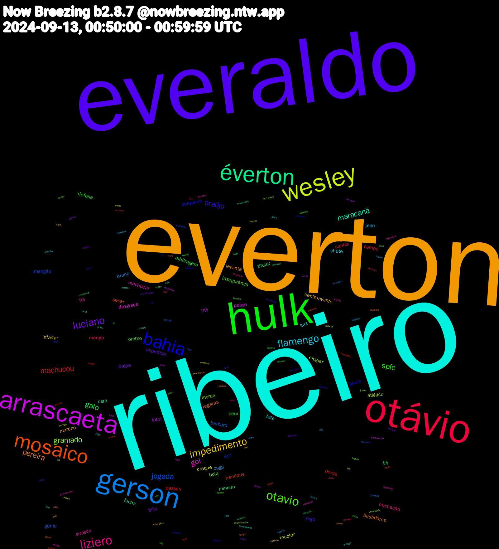 Word Cloud; its top words (sorted by weighted frequency, descending):  ribeiro, everton, everaldo, hulk, otávio, gerson, wesley, arrascaeta, éverton, mosaico, bahia, otavio, liziero, flamengo, impedimento, luciano, galo, machucou, jogada, gramado, gol, maracanã, pereira, araújo, spfc, mengo, zaga, craque, tite, mineiro, henrique, er7, bola, arrasca, tate, moreno, impedido, ceni, campo, bernard, atlético, passe, fuchs, regatas, paulo, ombro, marcação, jean, infartar, bills, bh, perde, mengão, mcrae, machucar, luiz, levanta, jogo, defesa, cunha, bruno, tricolor, totoi, titular, secar, liberaram, insegurança, fla, chute, centroavante, bagre, arbitragem, passes, gênio, elogiar, desgraça, cera, bastidores, trocando, rogério, narrador, hayley, franco, emily, calleri, araujo, viúva, trancou, tagovailoa, proteja, praticando, perfeitos, nervoso, minutos, machuca, luz, luma, lucas, jogaram, jogando, fd, escalação, cintura, carrinho, calvo, azar, apague, televisão, sexta-feira, porraaaaa, perdeu, mdssss, lésbica, liso, juiz, jogadas, jec, gizelly, exausta, dolphins, deixaria, caguei, ataque, vovó, viola, umidificador, treinei, torcida, tempão, separar, respondeu, putaria, placar, pb, pariu, olhou, oito, newjeans, narração, miserável, massagem, litros, judas, jogadores, joga, infarto, encarando, deixado, decisivo, couro, coringa, continuação, conexão, comi, começou, chão, apagão, amanha, adversário, abençoe, 22h, árbitro, vídeo, velocidade, vazia, urubu, unha, troca, treina, toca, superei, soltei, sogra, revendo, qndo, prr, perdao, percebeu, perca, pare, muie, minho, miami, mengao, marcar, mane, machucado, longa, liberou, jaqueta, janta, hitmaker, guri, goleiro, fznd, fuder, finalização, experimentar, eternamente, estressando