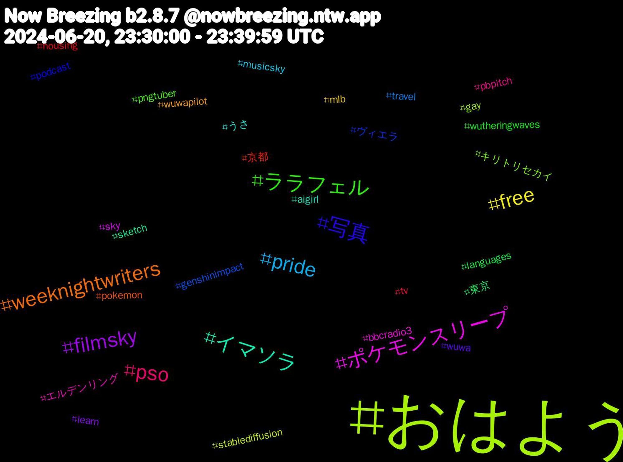 Hashtag Cloud; its hashtagged words/phrases (sorted by weighted frequency, descending):  おはよう, ポケモンスリープ, イマソラ, weeknightwriters, 写真, ララフェル, pso, pride, free, filmsky, 東京, 京都, ヴィエラ, キリトリセカイ, エルデンリング, うさ, wuwapilot, wuwa, wutheringwaves, tv, travel, stablediffusion, sky, sketch, pokemon, podcast, pngtuber, pbpitch, musicsky, mlb, learn, languages, housing, genshinimpact, gay, bbcradio3, aigirl