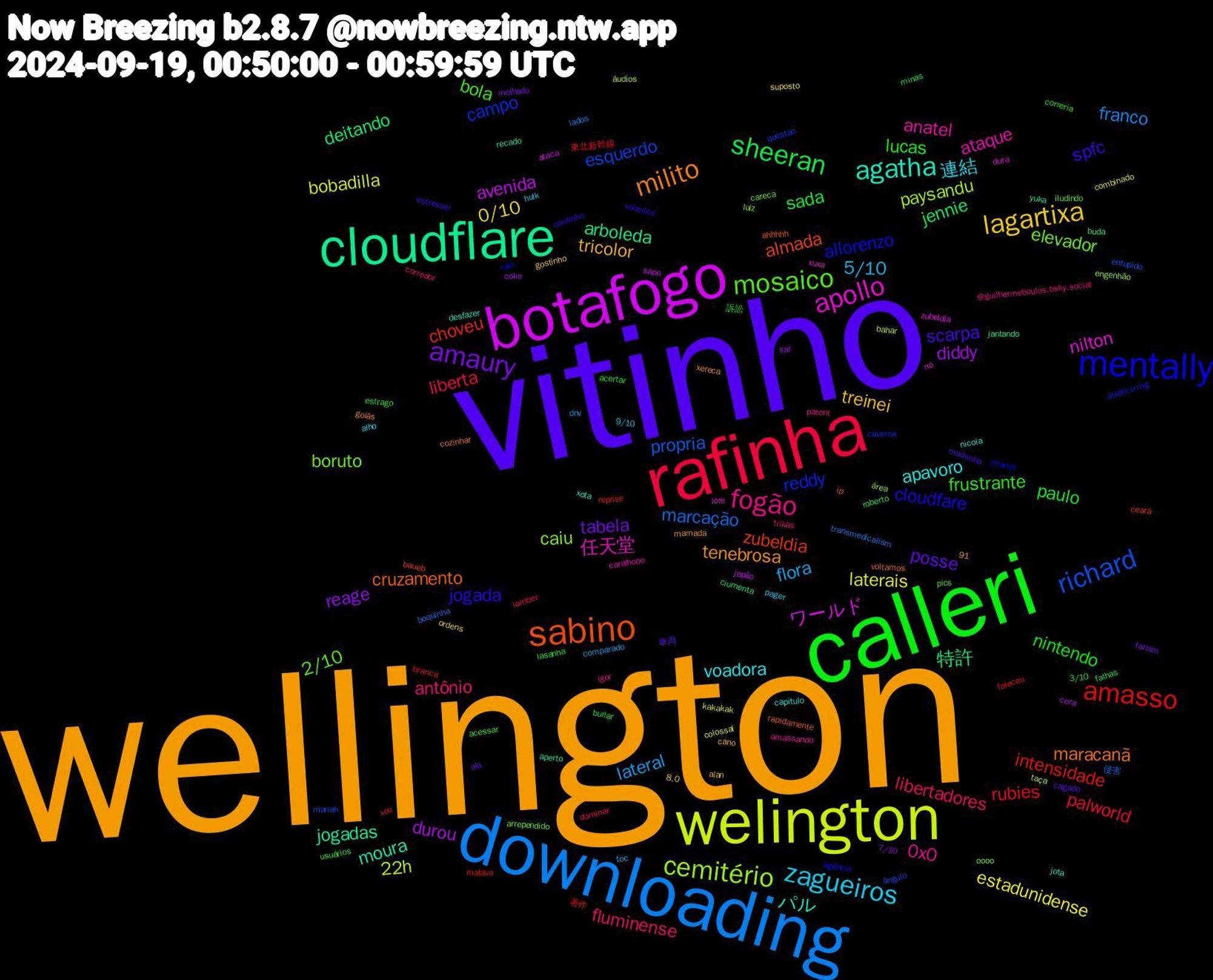 Word Cloud; its top words (sorted by weighted frequency, descending):  wellington, vitinho, calleri, rafinha, downloading, welington, botafogo, cloudflare, sabino, mentally, mosaico, fogão, zagueiros, lagartixa, amaury, sheeran, amasso, richard, cemitério, apollo, agatha, milito, spfc, lucas, libertadores, lateral, laterais, durou, 特許, zubeldia, reddy, elevador, anatel, voadora, tricolor, posse, paulo, palworld, marcação, 22h, ワールド, jogadas, cruzamento, cloudfare, bola, antônio, 5/10, 0/10, reage, jennie, intensidade, esquerdo, caiu, 任天堂, パル, tenebrosa, scarpa, nintendo, liberta, franco, bobadilla, avenida, arboleda, almada, allorenzo, 2/10, 0x0, 連結, treinei, tabela, sada, rubies, propria, paysandu, nilton, moura, maracanã, jogada, frustrante, fluminense, flora, estadunidense, diddy, deitando, choveu, campo, boruto, ataque, apavoro, 車両, 訴訟, xou, transmedicalism, taça, sapo, recado, rapidamente, raio, pics, patent, pager, ordens, molhado, minas, matava, mariah, luiz, lore, jota, goiás, estressei, estrago, dominar, dnv, colossal, cera, buda, baueb, atlético-mg, arrependido, amassando, alho, alan, ala, acertar, 91, 東北新幹線, 侵害, áudios, zubeldía, yuka, voltamos, volantes, usuários, trikas, toc, suposto, saf, roberto, reprise, questao, oooo, nó, nicola, mamada, madrinha, lasanha, lamber, lados, kakakak, japão, jantando, ip, infartar, iludindo, igor, hulk, gostinho, fariam, falhas, faleceu, entupido, engenhão, dura, desfazer, cozinhar, coutinho, correria, corredor, comparado, combinado, coke, ciumenta, ceará, caverna, careca, caralhooo, capitulo, cano, cagado, burlar, branca, boquinha, bahar, ataca, aperto, ahhhhh, agência, acessar, @guilhermeboulos.bsky.social, 9/10, 8.0, 7/10, 3/10, 著作, ângulo, área, xuxa, xota, xereca