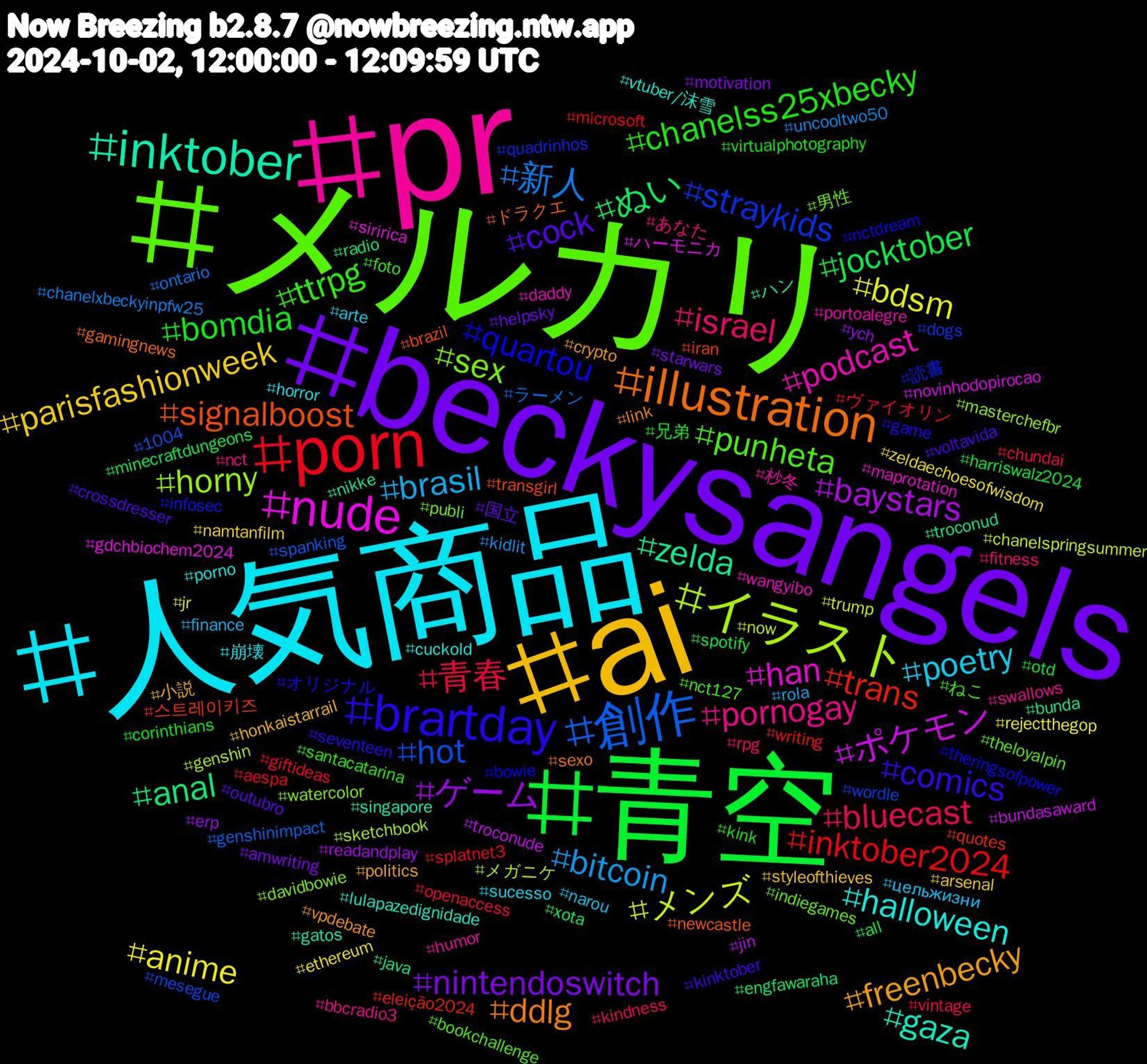 Hashtag Cloud; its hashtagged words/phrases (sorted by weighted frequency, descending):  メルカリ, pr, 人気商品, ai, beckysangels, 青空, porn, 創作, イラスト, nude, inktober, illustration, brartday, ttrpg, israel, brasil, anime, ゲーム, ぬい, trans, straykids, sex, podcast, halloween, freenbecky, cock, bomdia, 青春, 新人, メンズ, ポケモン, zelda, signalboost, quartou, punheta, pornogay, poetry, parisfashionweek, nintendoswitch, jocktober, inktober2024, hot, horny, han, gaza, ddlg, comics, chanelss25xbecky, bluecast, bitcoin, bdsm, baystars, anal, 스트레이키즈, 読書, 男性, 杪冬, 崩壊, 小説, 国立, 兄弟, ヴァイオリン, ラーメン, メガニケ, ハーモニカ, ハン, ドラクエ, オリジナル, ねこ, あなた, цельжизни, zeldaechoesofwisdom, ych, xota, writing, wordle, watercolor, wangyibo, vtuber/沫雪, vpdebate, voltavida, virtualphotography, vintage, uncooltwo50, trump, troconude, troconud, transgirl, theringsofpower, theloyalpin, swallows, sucesso, styleofthieves, starwars, spotify, splatnet3, spanking, sketchbook, siririca, singapore, sexo, seventeen, santacatarina, rpg, rola, rejectthegop, readandplay, radio, quotes, quadrinhos, publi, portoalegre, porno, politics, outubro, otd, openaccess, ontario, now, novinhodopirocao, nikke, newcastle, nctdream, nct127, nct, narou, namtanfilm, motivation, minecraftdungeons, microsoft, mesegue, masterchefbr, maprotation, lulapazedignidade, link, kinktober, kink, kindness, kidlit, jr, jin, java, iran, infosec, indiegames, humor, horror, honkaistarrail, helpsky, harriswalz2024, giftideas, genshinimpact, genshin, gdchbiochem2024, gatos, gamingnews, game, foto, fitness, finance, ethereum, erp, engfawaraha, eleição2024, dogs, davidbowie, daddy, cuckold, crypto, crossdresser, corinthians, chundai, chanelxbeckyinpfw25, chanelspringsummer, bundasaward, bunda, brazil, bowie, bookchallenge, bbcradio3, arte, arsenal, amwriting, all, aespa, 1004