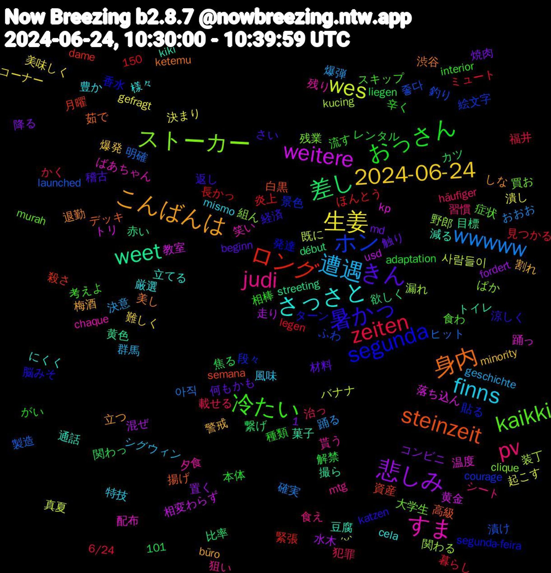 Word Cloud; its top words (sorted by weighted frequency, descending):  身内, 暑かっ, 冷たい, pv, 遭遇, 生姜, 悲しみ, 差し, ロング, ホン, ストーカー, すま, さっさと, こんばんは, きん, おっさん, zeiten, wwwww, wes, weitere, weet, steinzeit, segunda, kaikki, judi, finns, 2024-06-24, 좋다, 関わる, 踊っ, 豆腐, 美し, 経済, 相棒, 犯罪, 爆弾, 潰し, 混ぜ, 欲しく, 月曜, 景色, 大学生, 夕食, 厳選, 割れ, 何もかも, レンタル, ミュート, ヒット, バナナ, トリ, トイレ, デッキ, ターン, スキップ, シート, シグウィン, コーナー, コンビニ, カツ, ほんとう, ふわ, ぱか, ばあちゃん, にくく, しな, さい, がい, かく, おおお, ˊᵕˋ, usd, streeting, semana, segunda-feira, murah, mtg, mismo, minority, md, liegen, legen, launched, kucing, kp, kiki, ketemu, katzen, interior, häufiger, geschichte, gefragt, fordert, début, dame, courage, clique, chaque, cela, büro, beginn, adaptation, 6/24, 150, 1,101, 아직, 사람들이, 黄金, 黄色, 高級, 香水, 食わ, 食え, 風味, 難しく, 降る, 関わっ, 長かっ, 釣り, 野郎, 配布, 通話, 退勤, 返し, 辛く, 載せる, 踊る, 起こす, 走り, 赤い, 資産, 貼る, 買お, 貰う, 豊か, 警戒, 触り, 解禁, 見つかる, 製造, 装丁, 落ち込ん, 菓子, 茹で, 脳みそ, 考えよ, 習慣, 群馬, 美味しく, 置く, 繋げ, 緊張, 絵文字, 組ん, 笑い, 立てる, 立つ, 稽古, 種類, 福井, 確実, 真夏, 相変わらず, 目標, 白黒, 発達, 症状, 狙い, 特技, 爆発, 焼肉, 焦る, 炎上, 漬け, 漏れ, 温度, 減る, 渋谷, 涼しく, 流す, 治っ, 決意, 決まり, 水木, 比率, 殺さ, 段々, 残業, 残り, 様々, 梅酒, 材料, 本体, 暮らし, 明確, 既に, 教室, 撮ら, 揚げ, 振っ