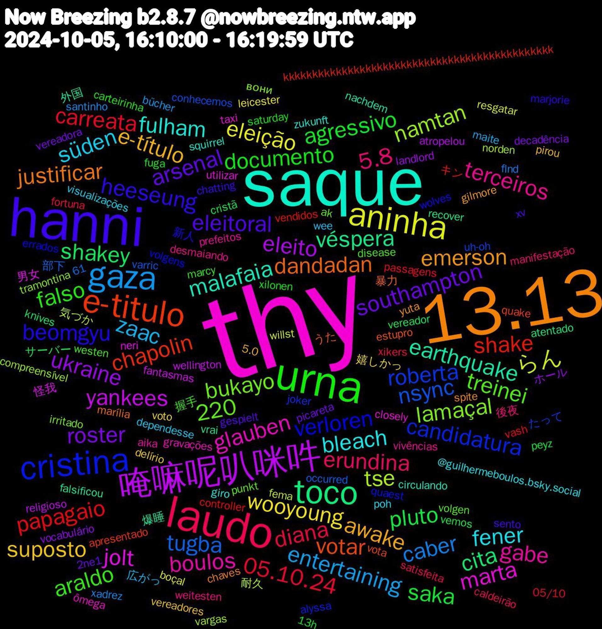 Word Cloud; its top words (sorted by weighted frequency, descending):  thy, saque, 13.13, hanni, urna, laudo, gaza, aninha, 唵嘛呢叭咪吽, toco, e-titulo, cristina, gabe, fener, e-título, southampton, saka, carreata, tugba, tse, jolt, earthquake, dandadan, beomgyu, araldo, 5.8, zaac, wooyoung, ukraine, shakey, shake, roberta, lamaçal, glauben, fulham, emerson, eleitoral, documento, diana, caber, らん, yankees, véspera, votar, verloren, treinei, terceiros, süden, suposto, roster, pluto, papagaio, nsync, namtan, marta, malafaia, justificar, heeseung, falso, erundina, entertaining, eleição, eleito, cita, chapolin, candidatura, bukayo, boulos, bleach, awake, arsenal, agressivo, 220, 05.10.24, 気づか, 怪我, 外国, うた, wolves, westen, weitesten, wee, voto, vocabulário, vereador, vendidos, uh-oh, tramontina, taxi, squirrel, spite, sento, saturday, satisfeita, santinho, resgatar, religioso, recover, quake, quaest, punkt, prefeitos, poh, pirou, picareta, peyz, passagens, occurred, norden, neri, nachdem, marília, marjorie, marcy, manifestação, maite, leicester, landlord, knives, kkkkkkkkkkkkkkkkkkkkkkkkkkkkkkkkkkkkkkkkkkkkkk, joker, irritado, gravações, giro, gilmore, gespielt, fuga, fortuna, flnd, fema, fantasmas, falsificou, estupro, errados, disease, desmaiando, dependesse, delírio, decadência, cristã, controller, conhecemos, compreensível, closely, circulando, chaves, chatting, carteirinha, caldeirão, bücher, boçal, atropelou, atentado, apresentado, alyssa, ak, aika, @guilhermeboulos.bsky.social, 61, 5.0, 2ne1, 13h, 05/10, 部下, 耐久, 男女, 爆睡, 暴力, 新人, 握手, 後夜, 広がっ, 嬉しかっ, ホール, サーバー, キン, たって, вони, ômega, zukunft, yuta, xv, xilonen, xikers, xadrez, willst, wellington, vrai, vota, volgens, volgen, vivências, visualizações, vereadores, vereadora, vemos, vash, varric, vargas, utilizar