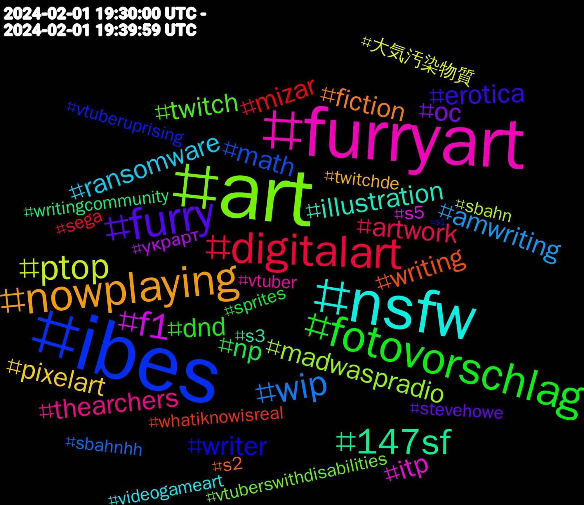 Hashtag Cloud; its hashtagged words/phrases (sorted by weighted frequency, descending):  ibes, art, furryart, nsfw, nowplaying, furry, fotovorschlag, digitalart, wip, ptop, f1, 147sf, writing, writer, twitch, thearchers, ransomware, pixelart, oc, np, mizar, math, madwaspradio, itp, illustration, fiction, erotica, dnd, artwork, amwriting, 大気汚染物質, украрт, writingcommunity, whatiknowisreal, vtuberuprising, vtuberswithdisabilities, vtuber, videogameart, twitchde, stevehowe, sprites, sega, sbahnhh, sbahn, s5, s3, s2, s1#hvv, s1, retrogaming, retrogames, reshade, readers, privacy, pparnold, poetry, pm25, pixelartist, oompaloompa, nzpol, nudes, noafd, natenom, musicsky, murrsuiter, murrsuit, koerier, keithwest, johnsoncontrols, insignificant, indie, ilsenhöhle, hvv, hourlycomicday, homosapiens-funden, hamburg, gposers, gervtuber, gdl-streik, gdl, gamedev, furryfandom, feybruary, farmingsimulator22, fantasy, eqnz, earthquake, dreamcast, drawings, drawingincars, drawingart, draw, digitaldrawing, digital, databreach, dailygoofygoobs, bobdylan, bluesky, birds, aseprite, anniehaslam, agra