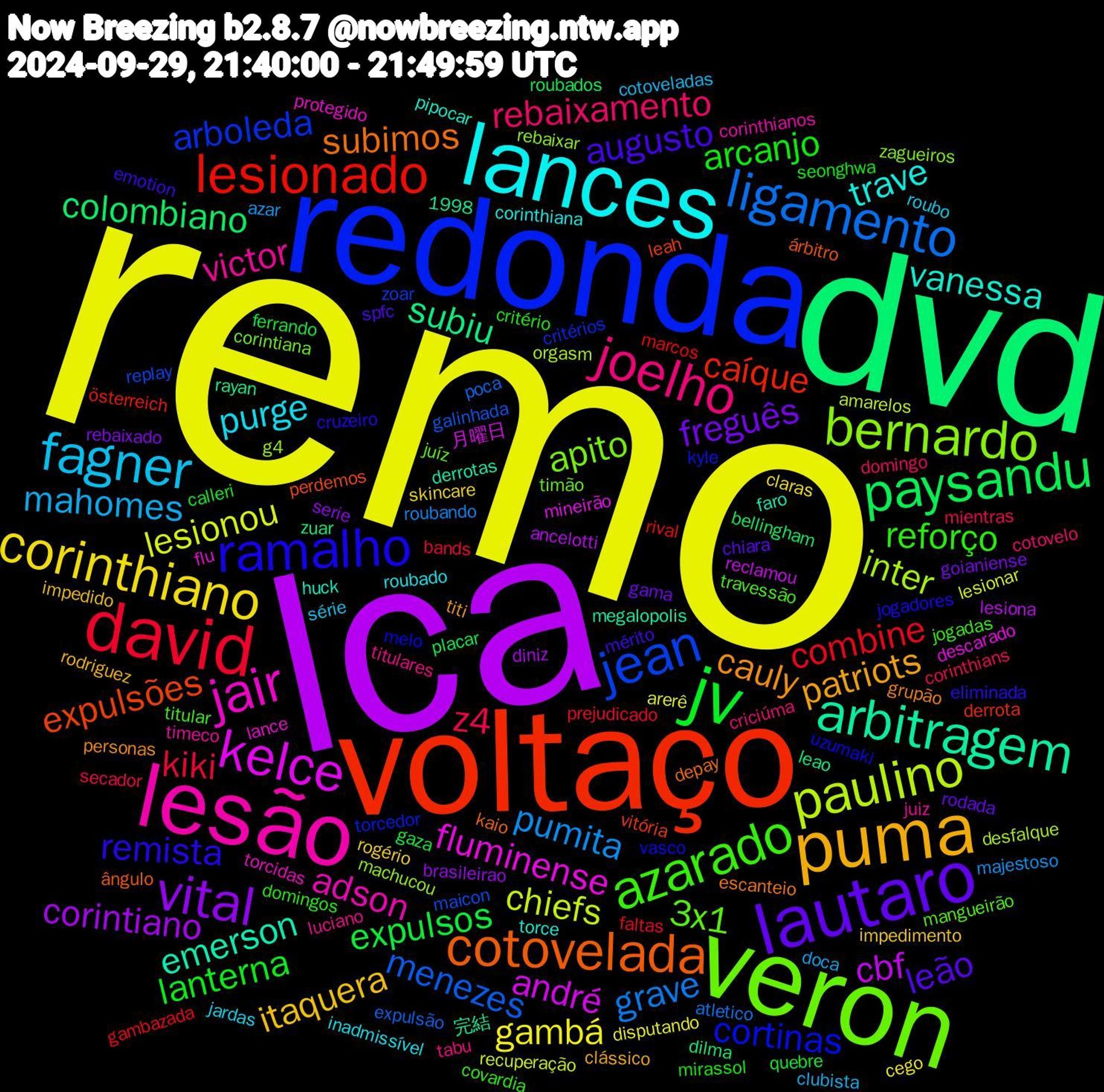 Word Cloud; its top words (sorted by weighted frequency, descending):  remo, lca, dvd, voltaço, redonda, veron, lesão, lances, puma, lautaro, jv, david, ligamento, paulino, kelce, arbitragem, cotovelada, ramalho, azarado, joelho, fagner, corinthiano, vital, paysandu, lesionado, jean, bernardo, jair, vanessa, cauly, augusto, arcanjo, z4, pumita, lesionou, cbf, subiu, expulsões, cortinas, 3x1, victor, purge, itaquera, freguês, expulsos, combine, menezes, inter, fluminense, emerson, subimos, remista, reforço, rebaixamento, mahomes, gambá, corintiano, colombiano, caíque, arboleda, apito, adson, trave, patriots, leão, lanterna, kiki, grave, chiefs, andré, árbitro, uzumaki, travessão, titulares, roubo, rogério, rebaixado, placar, marcos, maicon, machucou, lance, huck, grupão, emotion, critério, corinthians, azar, arerê, ancelotti, 1998, zuar, vitória, torcedor, timão, timeco, roubado, rodriguez, rodada, quebre, prejudicado, poca, orgasm, mineirão, megalopolis, kaio, jogadores, jogadas, criciúma, cotoveladas, claras, brasileirao, bellingham, österreich, zoar, zagueiros, torcidas, torce, titi, spfc, seonghwa, secador, roubando, recuperação, reclamou, rayan, perdemos, melo, mangueirão, luciano, jardas, impedimento, goianiense, gaza, gambazada, galinhada, g4, flu, faro, escanteio, eliminada, domingos, domingo, doca, disputando, diniz, dilma, derrota, critérios, corintiana, corinthianos, corinthiana, clássico, chiara, calleri, bands, atletico, amarelos, 月曜日, 完結, ângulo, vasco, titular, tabu, série, skincare, serie, roubados, rival, replay, rebaixar, protegido, pipocar, personas, mérito, mirassol, mientras, majestoso, lesionar, lesiona, leao, leah, kyle, juíz, juiz, inadmissível, impedido, gama, ferrando, faltas, expulsão, desfalque, descarado, derrotas, depay, cruzeiro, covardia, cotovelo, clubista, cego