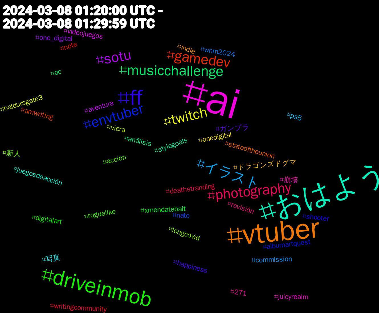 Hashtag Cloud; its hashtagged words/phrases (sorted by weighted frequency, descending):  ai, おはよう, vtuber, ff, driveinmob, photography, イラスト, twitch, sotu, musicchallenge, gamedev, envtuber, 新人, 崩壊, 写真, ドラゴンズドグマ, ガンプラ, xmendatebait, writingcommunity, whm2024, viera, videojuegos, stylegoals, stateoftheunion, shooter, roguelike, revisión, ps5, onedigital, one_digital, oc, note, nato, longcovid, juicyrealm, juegosdeacción, indie, happiness, digitalart, deathstranding, commission, baldursgate3, aventura, análisis, amwriting, albumartquest, accion, 271