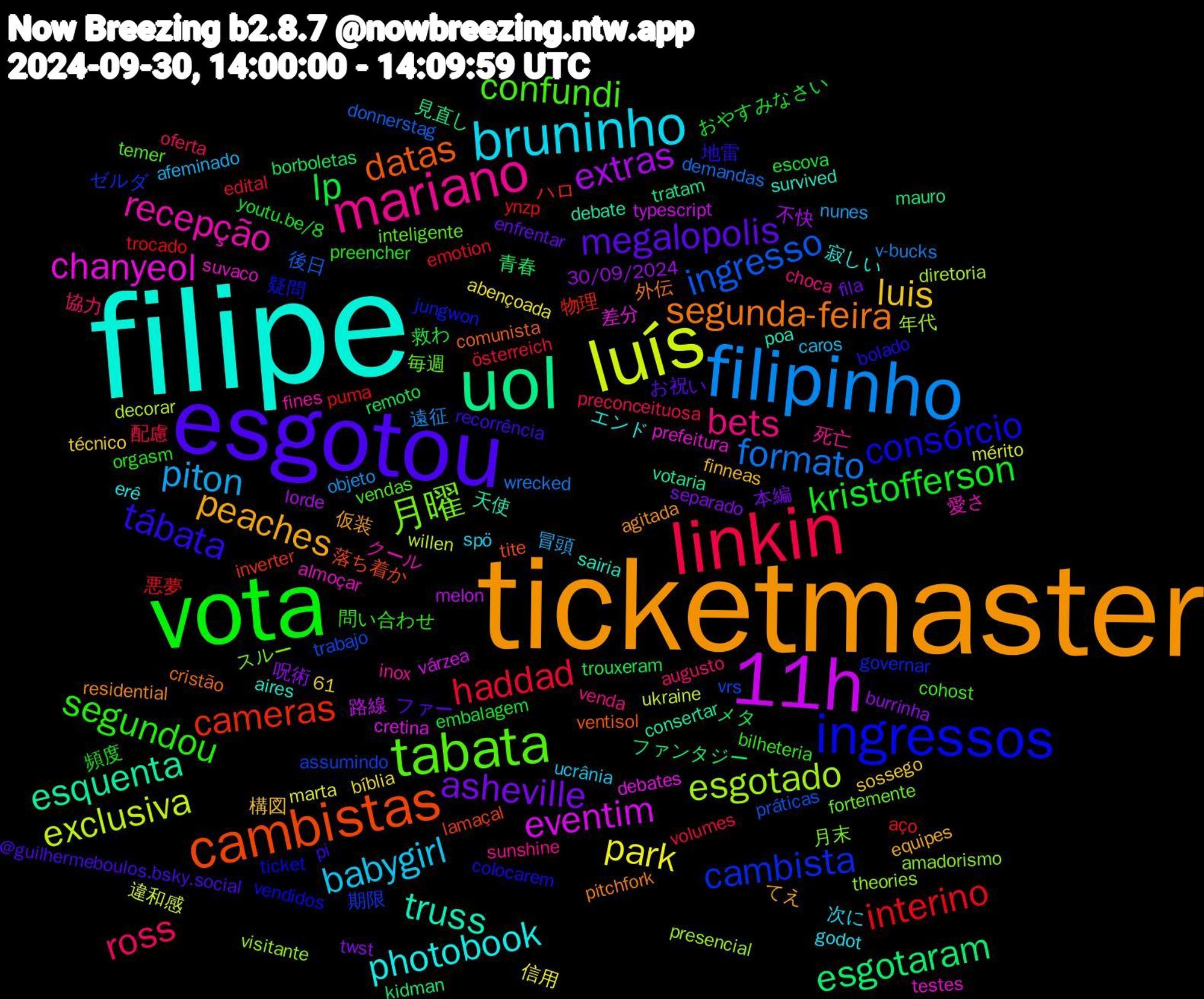 Word Cloud; its top words (sorted by weighted frequency, descending):  filipe, ticketmaster, esgotou, vota, linkin, filipinho, luís, 11h, uol, cambistas, ingressos, tabata, mariano, bruninho, luis, asheville, lp, interino, ingresso, esgotado, chanyeol, truss, segunda-feira, tábata, segundou, ross, piton, park, extras, esgotaram, cameras, cambista, 月曜, recepção, photobook, peaches, megalopolis, kristofferson, haddad, formato, exclusiva, eventim, esquenta, datas, consórcio, confundi, bets, babygirl, 呪術, メタ, ynzp, vrs, visitante, suvaco, sairia, residential, recorrência, preencher, preconceituosa, objeto, mérito, melon, mauro, lamaçal, jungwon, inteligente, inox, godot, finneas, fila, escova, emotion, donnerstag, diretoria, debates, debate, cristão, bolado, bilheteria, augusto, afeminado, abençoada, 61, 30/09/2024, 青春, 物理, 期限, 月末, 愛さ, 寂しい, 仮装, ファー, youtu.be/8, volumes, v-bucks, ukraine, typescript, tratam, tite, ticket, temer, sunshine, spö, sossego, separado, remoto, puma, práticas, presencial, prefeitura, poa, pitchfork, pi, orgasm, oferta, nunes, marta, lorde, kidman, inverter, governar, fortemente, fines, erê, equipes, enfrentar, embalagem, edital, demandas, decorar, cretina, consertar, comunista, colocarem, cohost, choca, caros, bíblia, burrinha, borboletas, aço, assumindo, amadorismo, almoçar, aires, agitada, @guilhermeboulos.bsky.social, 頻度, 配慮, 遠征, 違和感, 路線, 見直し, 落ち着か, 疑問, 毎週, 死亡, 次に, 構図, 本編, 救わ, 悪夢, 後日, 年代, 差分, 天使, 外伝, 地雷, 問い合わせ, 協力, 冒頭, 信用, 不快, ファンタジー, ハロ, ゼルダ, スルー, クール, エンド, てえ, お祝い, おやすみなさい, österreich, wrecked, willen, várzea, votaria, ventisol, vendidos, vendas, venda, ucrânia, técnico, twst, trouxeram, trocado, trabajo, theories, testes, survived