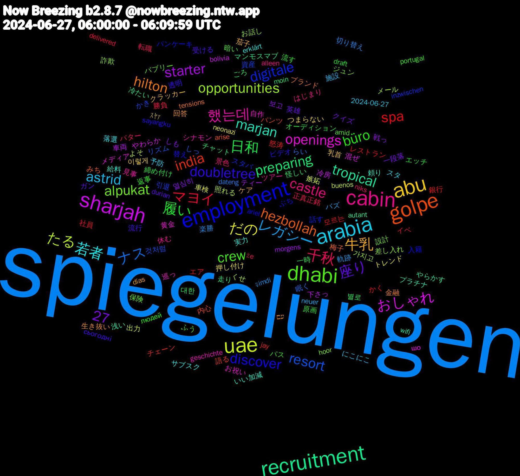 Word Cloud; its top words (sorted by weighted frequency, descending):  spiegelungen, uae, sharjah, recruitment, golpe, employment, dhabi, cabin, arabia, abu, 日和, spa, resort, opportunities, openings, marjan, hilton, doubletree, büro, 千秋, レガシー, だの, starter, preparing, india, digitale, alpukat, 27, 했는데, 若者, 牛乳, 座り, 履い, マヨイ, ナス, たる, おしゃれ, tropical, hezbollah, discover, crew, castle, astrid, ｽﾔｧ, 보고, 대한, 銀行, 資産, 詐欺, 自作, 給料, 生き抜い, 流行, 流す, 正真正銘, 楽勝, 嫉妬, 下さっ, マンモスマブ, パンツ, パンケーキ, バブリー, ツアー, スタ, クラッカー, クイズ, オーディション, エア, しっ, くせ, шо, wifi, tensions, sayangku, portugal, niks, neuer, neonazi, morgens, moin, jay, inzwischen, hoor, geschichte, erklärt, días, durian, draft, delivered, dateng, buenos, bolivia, autant, arise, ariel, amid, alleen, 2024-06-27, 이렇게, 열심히, 별로, 모르는, 것처럼, 가지고, 黄金, 頼り, 金融, 透明, 返事, 転職, 軌跡, 車検, 車両, 走り, 語る, 話す, 設計, 見事, 落選, 茄子, 英雄, 締め付け, 社員, 眠く, 照れる, 混ぜ, 浅い, 梅子, 替え, 暗い, 景色, 施設, 押し付け, 戦っ, 怪しい, 怒涛, 引退, 差し入れ, 巡っ, 実力, 回答, 受ける, 原画, 勝負, 切り替え, 出力, 冷房, 冷たい, 内心, 入籍, 保険, 休む, 予防, 乳首, 一段落, 一時, レストラン, リズム, メール, メディア, プラチナ, ブランド, ビデオ, パス, バター, バズ, トレンド, ティー, チャット, チェーン, スタバ, ジュン, シナモン, サブスク, ケア, ガン, エッチ, イベ, らい, よそ, やわらか, やらかす, みち, ぶち, ふう, はじまり, にこにこ, つまらない, しも, ごろ, かく, かき, お話し, お祝い, いい加減, עם, сьогодні, людей, že, şimdi