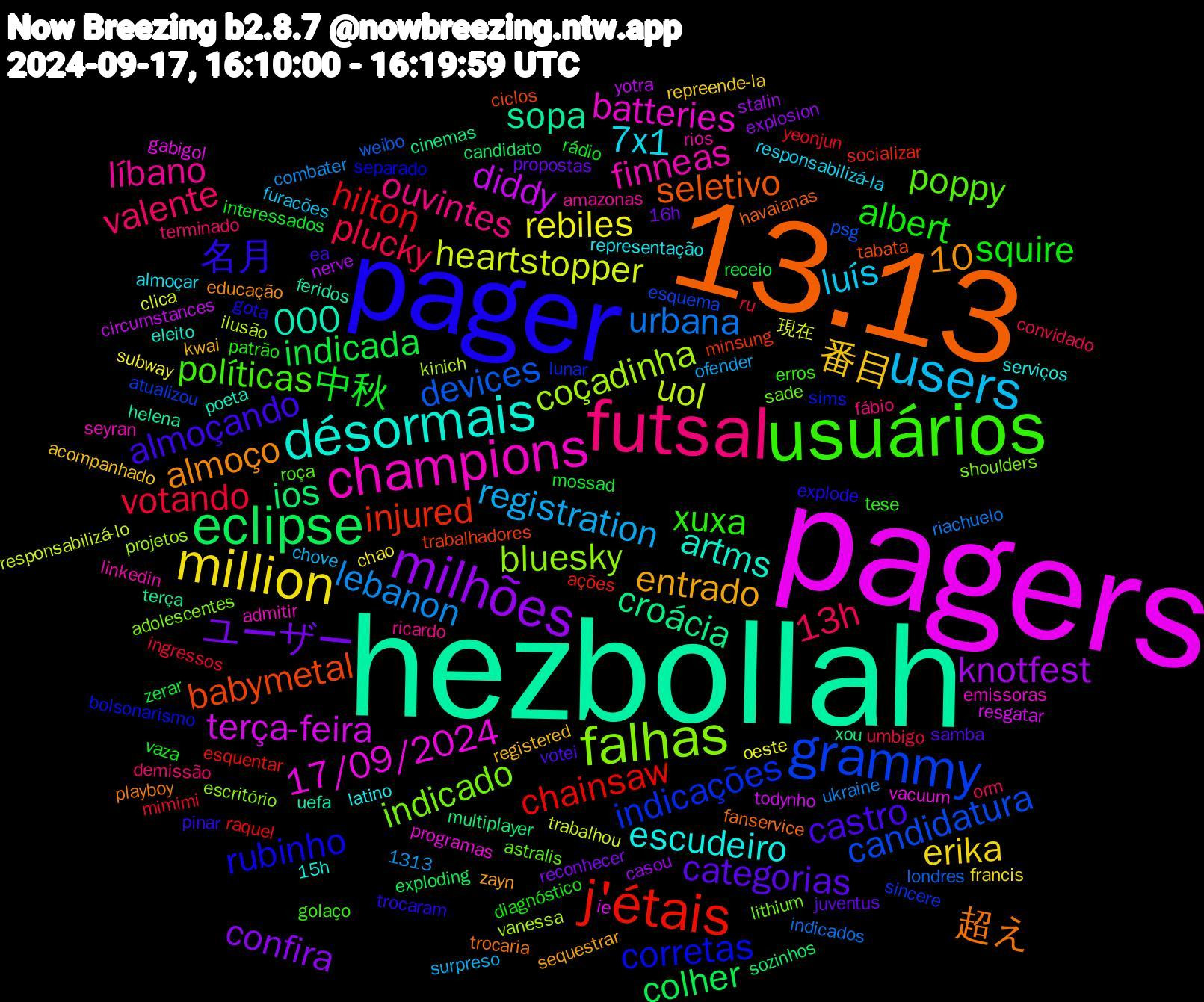 Word Cloud; its top words (sorted by weighted frequency, descending):  pagers, hezbollah, 13.13, pager, usuários, futsal, users, million, milhões, eclipse, j'étais, grammy, falhas, champions, désormais, castro, squire, plucky, lebanon, heartstopper, diddy, croácia, babymetal, corretas, poppy, líbano, 7x1, 番目, ユーザー, indicada, hilton, devices, coçadinha, 17/09/2024, 000, 超え, 名月, xuxa, valente, registration, rebiles, knotfest, ios, injured, indicações, indicado, finneas, escudeiro, entrado, categorias, 10, 中秋, votando, urbana, uol, terça-feira, sopa, seletivo, rubinho, políticas, ouvintes, luís, erika, confira, colher, chainsaw, candidatura, bluesky, batteries, artms, almoço, almoçando, albert, 13h, 現在, yotra, xou, trabalhadores, sims, sade, rios, representação, registered, propostas, mossad, mimimi, londres, kinich, gabigol, feridos, fanservice, explode, erros, demissão, chove, chao, casou, candidato, ações, atualizou, adolescentes, admitir, 15h, 1313, zayn, votei, vaza, umbigo, ukraine, trabalhou, todynho, terça, tabata, separado, roça, ricardo, responsabilizá-la, repreende-la, reconhecer, receio, raquel, psg, projetos, programas, poeta, playboy, pinar, patrão, orm, ofender, oeste, nerve, multiplayer, minsung, lunar, lithium, linkedin, latino, kwai, juventus, interessados, ingressos, indicados, ilusão, ie, helena, havaianas, gota, golaço, fábio, furacões, francis, explosion, exploding, esquentar, esquema, escritório, emissoras, eleito, educação, ea, diagnóstico, convidado, combater, clica, circumstances, cinemas, ciclos, bolsonarismo, astralis, amazonas, almoçar, acompanhado, 16h, zerar, yeonjun, weibo, vanessa, vacuum, uefa, trocaria, trocaram, tese, terminado, surpreso, subway, stalin, sozinhos, socializar, sincere, shoulders, seyran, serviços, sequestrar, samba, rádio, ru, riachuelo, responsabilizá-lo, resgatar