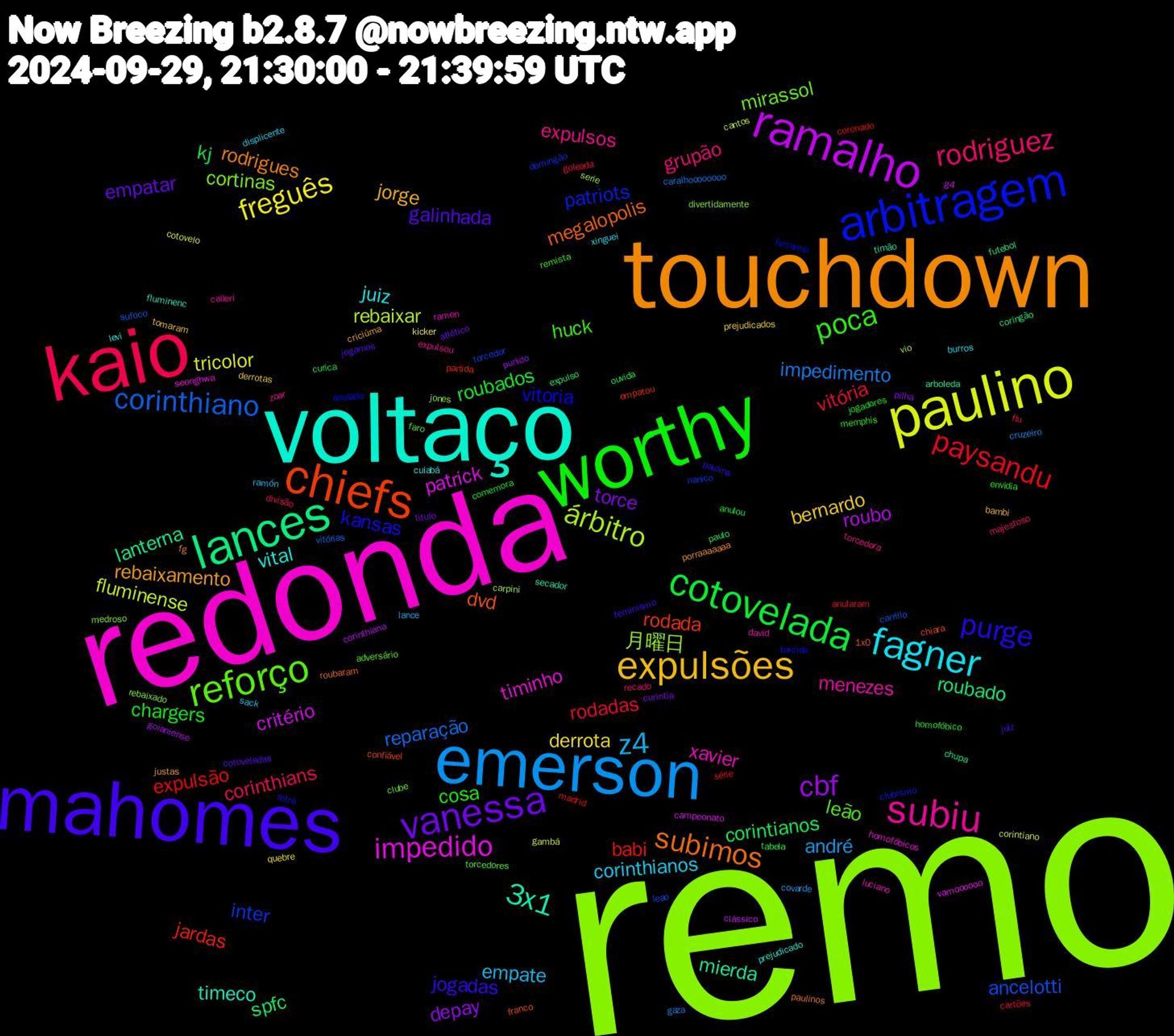 Word Cloud; its top words (sorted by weighted frequency, descending):  remo, redonda, voltaço, touchdown, mahomes, worthy, kaio, emerson, paulino, ramalho, lances, chiefs, arbitragem, reforço, subiu, fagner, expulsões, vanessa, cotovelada, paysandu, corinthiano, árbitro, impedido, 3x1, subimos, purge, poca, rodriguez, z4, freguês, cbf, spfc, jardas, inter, cortinas, xavier, vital, rebaixamento, galinhada, chargers, vitória, impedimento, fluminense, critério, lanterna, dvd, vitoria, leão, expulsos, corinthianos, bernardo, torce, kj, expulsão, ancelotti, 月曜日, timinho, timeco, rodrigues, jogadas, cosa, corinthians, andré, tricolor, roubo, roubado, rodada, patriots, mirassol, menezes, juiz, jorge, empatar, roubados, rodadas, reparação, rebaixar, patrick, mierda, megalopolis, kansas, huck, grupão, empate, derrota, depay, corintianos, babi, torcedor, rebaixado, ramon, prejudicado, porraaaaaaa, juíz, jogadores, flu, cruzeiro, corintiano, clássico, chupa, chiara, anulado, adversário, zoar, xinguei, tomaram, titulo, tabela, série, sufoco, serie, seonghwa, secador, paulinos, paulina, memphis, majestoso, lance, kicker, goianiense, expulso, empatou, domingão, divertidamente, david, cuiabá, criciúma, cotoveladas, comemora, cartões, caralhoooooooo, cantos, campeonato, arboleda, 1x0, torcida, torcedores, torcedora, sack, prejudicados, pilha, ouvida, madrid, leao, jones, homofóbicos, fluminenc, fg, feminismo, envidia, divisão, covarde, cotovelo, corinthiana, coringão, confiável, clubismo, clube, calleri, burros, bambi, atlético, anulou, anularam, vitórias, vio, vamoooooo, timão, roubaram, retrô, remista, recado, ramón, quebre, punido, paulo, partida, nanico, medroso, luciano, levi, justas, jogamos, homofóbico, goleada, gaza, gambá, g4, futebol, franco, ferraresi, faro, expulsou, displicente, derrotas, curintia, curica, coronado, carrillo, carpini