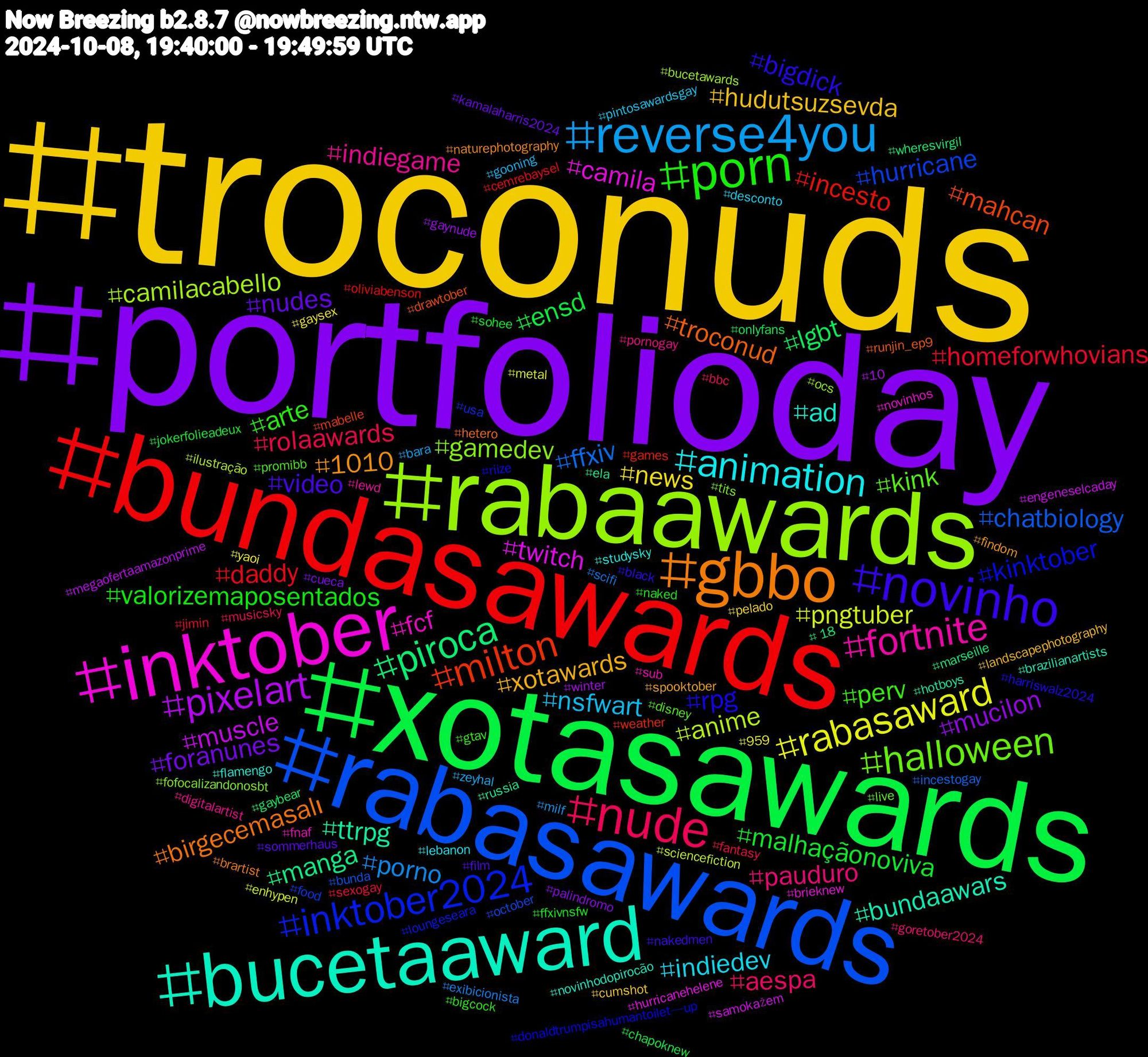 Hashtag Cloud; its hashtagged words/phrases (sorted by weighted frequency, descending):  troconuds, portfolioday, xotasawards, bundasawards, rabasawards, rabaawards, inktober, bucetaaward, gbbo, novinho, porn, nude, reverse4you, rabasaward, pixelart, piroca, milton, inktober2024, halloween, fortnite, animation, xotawards, nudes, malhaçãonoviva, homeforwhovians, ffxiv, anime, twitch, ttrpg, troconud, rpg, perv, pauduro, nsfwart, news, mucilon, lgbt, incesto, hurricane, gamedev, fcf, ad, 1010, video, valorizemaposentados, rolaawards, porno, pngtuber, muscle, manga, mahcan, kinktober, kink, indiegame, indiedev, hudutsuzsevda, foranunes, ensd, daddy, chatbiology, camilacabello, camila, bundaawars, birgecemasalı, bigdick, arte, aespa, zeyhal, yaoi, winter, wheresvirgil, weather, usa, tits, sub, studysky, spooktober, sommerhaus, sohee, sexogay, scifi, sciencefiction, samokažem, russia, runjin_ep9, riize, promibb, pornogay, pintosawardsgay, pelado, palindromo, onlyfans, oliviabenson, october, ocs, novinhos, novinhodopirocão, naturephotography, nakedmen, naked, musicsky, milf, metal, megaofertaamazonprime, marseille, mabelle, loungeseara, live, lewd, lebanon, landscapephotography, kamalaharris2024, jokerfolieadeux, jimin, incestogay, ilustração, hurricanehelene, hotboys, hetero, harriswalz2024, gtav, goretober2024, gooning, gaysex, gaynude, gaybear, games, food, fofocalizandonosbt, fnaf, flamengo, findom, film, ffxivnsfw, fantasy, exibicionista, enhypen, engeneselcaday, ela, drawtober, donaldtrumpisahumantoilet—up, disney, digitalartist, desconto, cumshot, cueca, chapoknew, cemrebaysel, bunda, bucetawards, brieknew, brazilianartists, brartist, black, bigcock, bbc, bara, 959, 10, +18