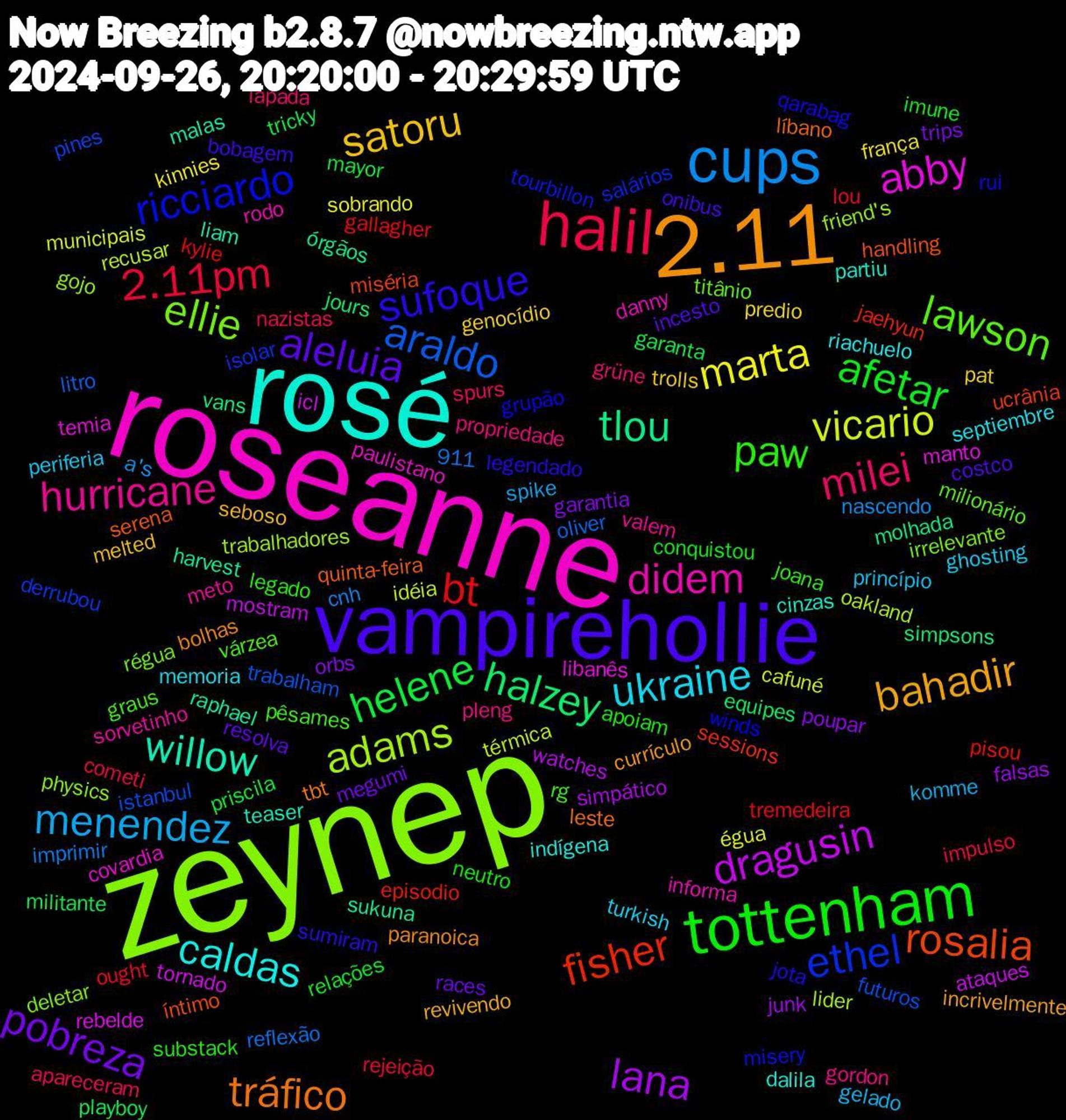 Word Cloud; its top words (sorted by weighted frequency, descending):  zeynep, roseanne, rosé, 2.11, vampirehollie, tottenham, halil, cups, vicario, dragusin, tlou, rosalia, ricciardo, lawson, hurricane, ukraine, satoru, pobreza, helene, bt, araldo, adams, abby, willow, tráfico, sufoque, paw, milei, menendez, marta, lana, halzey, fisher, ethel, ellie, didem, caldas, bahadir, aleluia, afetar, 2.11pm, térmica, tornado, sukuna, serena, rui, rg, pleng, periferia, pat, orbs, militante, kylie, istanbul, gojo, covardia, cinzas, bolhas, bobagem, apoiam, apareceram, a's, 911, égua, watches, vans, ucrânia, tourbillon, titânio, sorvetinho, septiembre, seboso, races, priscila, ought, oliver, oakland, manto, malas, líbano, jota, joana, grüne, gelado, frança, falsas, equipes, episodio, derrubou, deletar, danny, dalila, currículo, costco, conquistou, cometi, cnh, cafuné, ataques, órgãos, íntimo, winds, várzea, valem, turkish, trolls, trips, tricky, tremedeira, trabalham, trabalhadores, temia, teaser, tbt, sumiram, substack, spurs, spike, sobrando, simpático, simpsons, sessions, salários, régua, rodo, riachuelo, revivendo, resolva, relações, rejeição, reflexão, recusar, rebelde, raphael, quinta-feira, qarabag, pêsames, propriedade, princípio, predio, poupar, playboy, pisou, pines, physics, paulistano, partiu, paranoica, onibus, neutro, nazistas, nascendo, municipais, mostram, molhada, miséria, misery, milionário, meto, memoria, melted, megumi, mayor, lou, litro, lider, libanês, liam, leste, legendado, legado, lapada, komme, kinnies, junk, jours, jaehyun, isolar, irrelevante, informa, indígena, incrivelmente, incesto, imune, impulso, imprimir, idéia, icl, harvest, handling, grupão, graus, gordon, ghosting, genocídio, garantia, garanta, gallagher, futuros, friend's