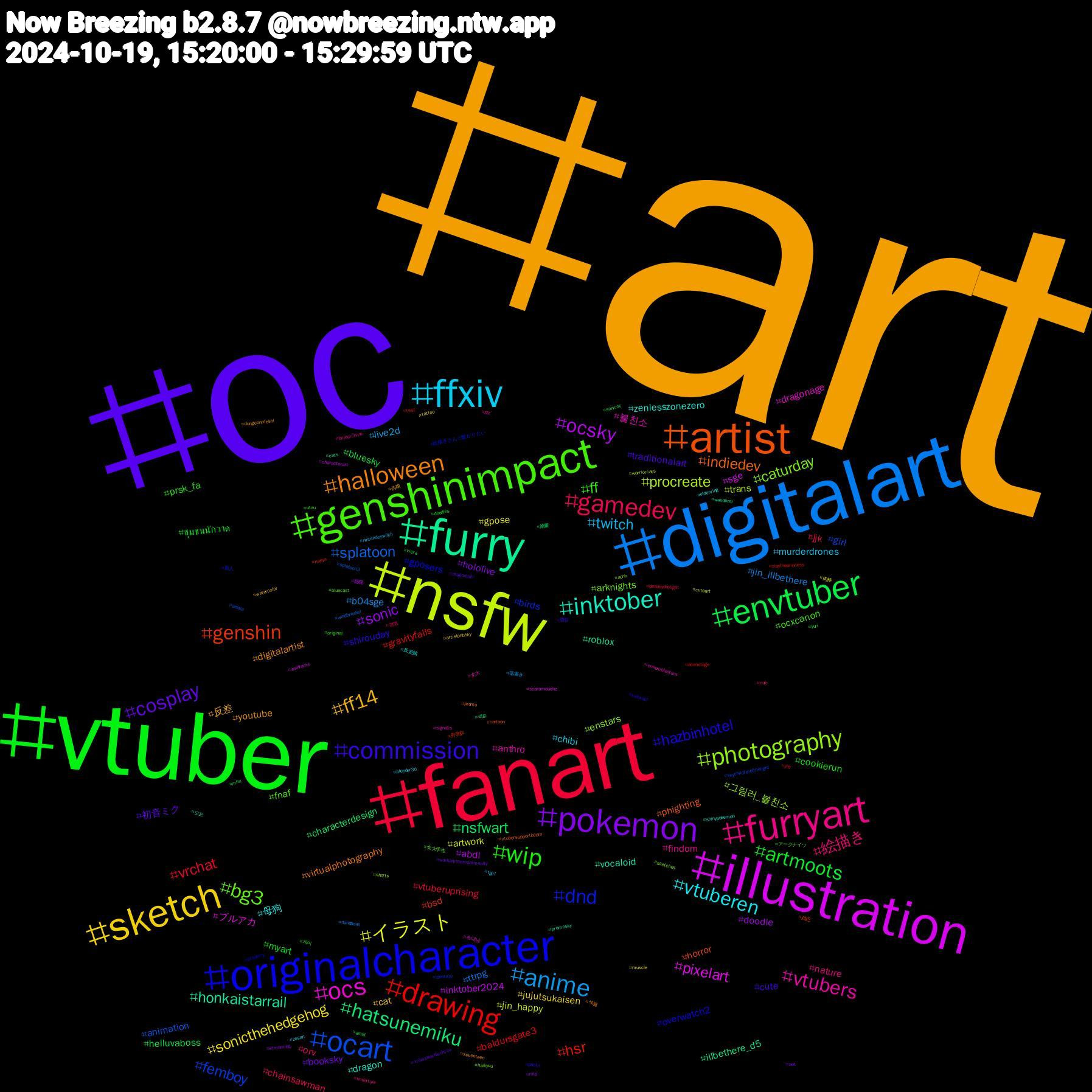 Hashtag Cloud; its hashtagged words/phrases (sorted by weighted frequency, descending):  art, oc, vtuber, fanart, digitalart, nsfw, illustration, furry, artist, originalcharacter, genshinimpact, furryart, ffxiv, sketch, pokemon, envtuber, drawing, ocart, photography, ocs, inktober, halloween, commission, wip, gamedev, anime, イラスト, ocsky, hatsunemiku, genshin, dnd, bg3, vtubers, vtuberen, ff14, cosplay, artmoots, vrchat, splatoon, procreate, pixelart, honkaistarrail, indiedev, hazbinhotel, ff, 絵描き, twitch, sonicthehedgehog, sonic, nsfwart, hsr, femboy, caturday, 블친소, zenlesszonezero, youtube, traditionalart, myart, jjk, jin_illbethere, jin_happy, inktober2024, illbethere_d5, horror, gposers, fnaf, findom, chibi, cat, booksky, bluesky, baldursgate3, animation, 그림러_블친소, ブルアカ, vocaloid, virtualphotography, shirouday, prsk_fa, orv, live2d, gpose, doodle, characterdesign, bsd, birds, arknights, anthro, 母狗, 反差, 初音ミク, ชุมชนนักวาด, vtuberuprising, ttrpg, trans, sge, roblox, phighting, overwatch2, ocxcanon, nature, murderdrones, jujutsukaisen, hololive, helluvaboss, gravityfalls, girl, enstars, dragonage, dragon, digitalartist, cute, cookierun, chainsawman, b04sge, artwork, abdl, 섹트, 鸡巴, 絵描きさんと繋がりたい, アークナイツ, zzz, zosan, watercolor, warhammercommunity, viera, twst, splatoon3, shorts, scaramouche, promosky, promo, photo, original, nufc, nintendoswitch, muscle, mlp, mha, kaeya, identityv, haikyuu, ensemblestars, eldenring, dungeonmeshi, dragonball, doodles, deadbydaylight, dandadan, cuteart, characterart, cats, cartoon, btsarmy, bluecast, bluearchive, blender3d, artistonbsky, aot, alnst, alienstage, aespa, acnh, 초대남, 오프, 섹블, 멜섭, 게이, 갱뱅, 落書き, 肉棒, 聊骚, 繪畫, 男菩萨, 新人, 女大学生, 女大, 反差婊, 伪娘, จะทักเดมคนที่มารีทวิต, yuri, yiff, windbreaker, warriorcats, warframe, wanderer, vtubersupportbeam, valorant, utau, undertale, tgirl, tattoo, streaming, sonicoc, slaytheprincess, skychildrenofthelight, sketches, signalis, shinypokemon, seventeen