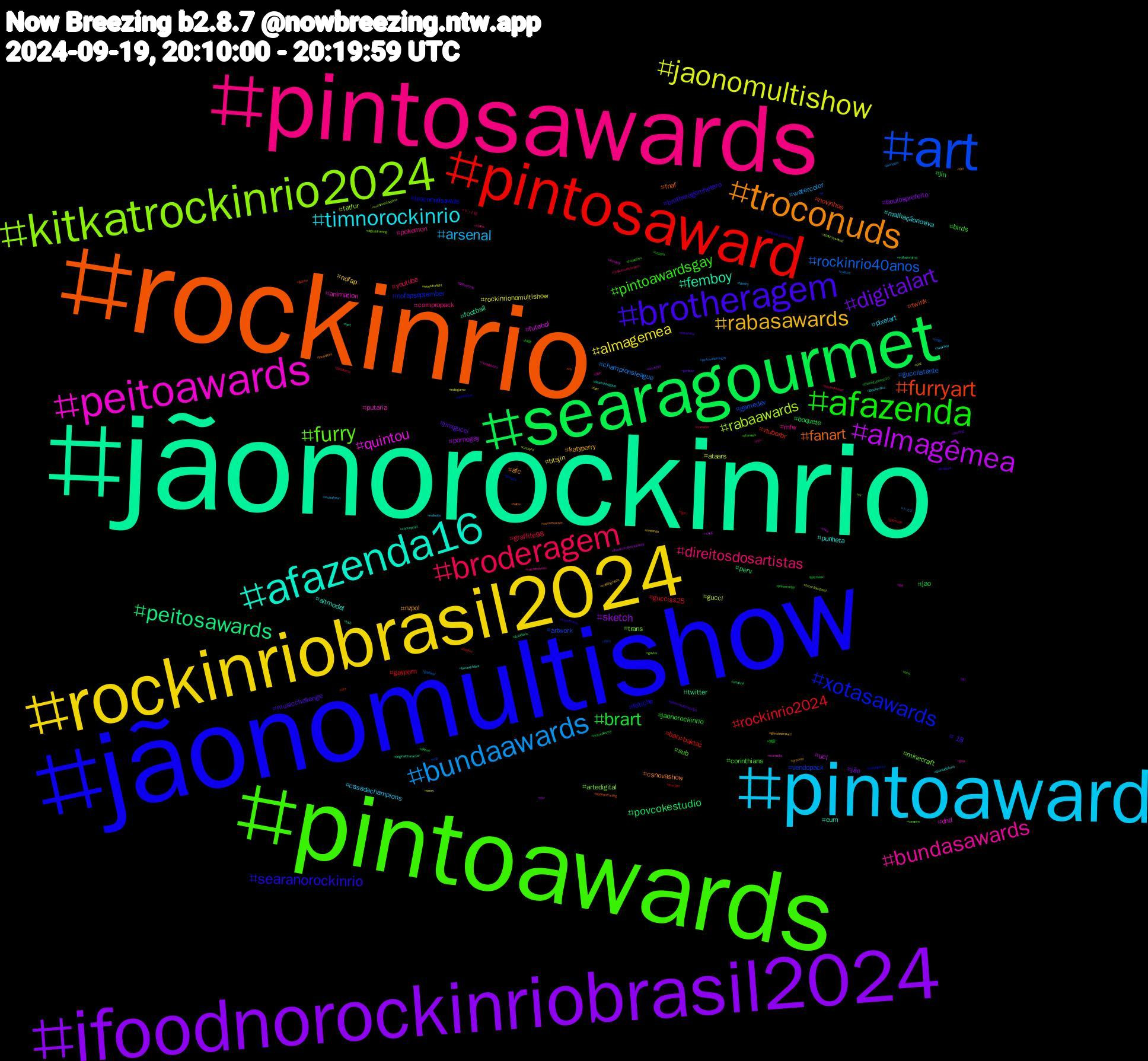 Hashtag Cloud; its hashtagged words/phrases (sorted by weighted frequency, descending):  jãonorockinrio, rockinrio, jãonomultishow, pintoawards, pintosawards, pintoaward, rockinriobrasil2024, ifoodnorockinriobrasil2024, searagourmet, pintosaward, art, kitkatrockinrio2024, peitoawards, afazenda16, troconuds, brotheragem, afazenda, broderagem, bundaawards, jaonomultishow, almagêmea, peitosawards, furryart, xotasawards, furry, bundasawards, timnorockinrio, rabasawards, digitalart, brart, rockinrio2024, rockinrio40anos, rabaawards, quintou, femboy, fanart, searanorockinrio, pintoawardsgay, direitosdosartistas, arsenal, almagemea, sketch, povcokestudio, vtuberbr, vendopack, trans, putaria, punheta, nzpol, musicchallenge, jaonorockinrio, graffite98, championsleague, ataars, ucl, twitter, twink, troconudsawds, sub, pokemon, pixelart, nofap, jão, jao, gayporn, gamedev, fatfur, dnd, cum, csnovashow, brotheragemhetero, birds, youtube, watercolor, rockinrionomultishow, pornogay, perv, novinhos, nofapseptember, minecraft, mfw, malhaçãonoviva, katyperry, jinxgucci, jin, gucciss25, gucciistante, gucci, futebol, football, fnaf, fetiche, corinthians, compropack, casadachampions, btsjin, boulosprefeito, boquete, barışbaktaş, artwork, artedigital, animation, altmodel, afc, +18, 地震, ドット絵, トカラ, weeklforlight, vsky, voltaporcima, vly, vendopacks, vampire, vaicorinthians, twinkboy, tradingcards, trading, theon1yoneep10, tgirl, tesão, teatimewithaz, tbt, tarô, swordtember, supermario, starwars, ssbbw, srchafreen, sorry, slsr, sizekink, sex, rt, rir, riodejaneiro, quintadofarol, precum, prasemprepaquitas, pokemongo, podolatria, pintosawardsgay, paz, palindromo, originalcharacter, optionstrading, optionflow, ocs, nov, nolimits, nintendo, nfl, myyearinmix, mucilon, mlb, meninasdacolina, mamada, lovenextdoor, lobanatim, liverpool, kidlit, jujutsukaisen, jaonatim, indiegame, ifoodnorockinriobrasil, guardians, gpose, gozada, govks, gop, glauberfica, genshinimpact, genhour, gaytwink, gaynude, gaybear, furacãonopaiol, foralira, foot, follow, fofocalizandonosbt, fochidtiys, fnafsecuritybreach, filmsky, feet, envtuber, elezen, edusky, dom, digitaldrawing, dick, desenhodigital, dei, datafolha, cupom, cumshot, culture, cruzeiro, coyg, conceptart