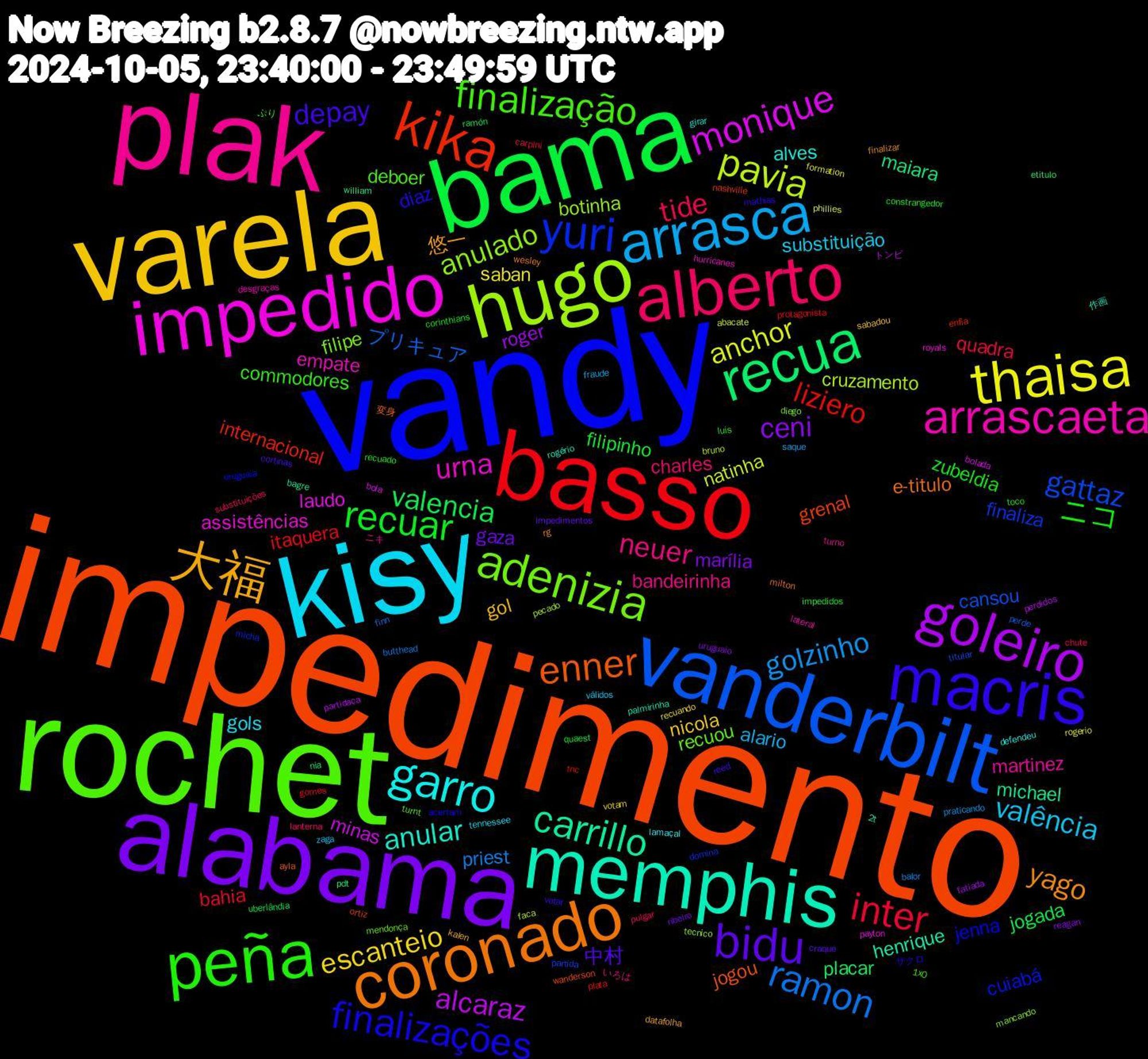 Word Cloud; its top words (sorted by weighted frequency, descending):  impedimento, vandy, rochet, plak, kisy, varela, alabama, bama, basso, vanderbilt, hugo, impedido, memphis, coronado, macris, peña, alberto, arrasca, thaisa, goleiro, recua, kika, yuri, adenizia, arrascaeta, garro, 大福, bidu, recuar, inter, ramon, pavia, monique, carrillo, enner, finalizações, finalização, neuer, valência, escanteio, ceni, valencia, liziero, gattaz, anulado, urna, anular, yago, depay, ニコ, tide, golzinho, anchor, alcaraz, maiara, grenal, cuiabá, recuou, martinez, gols, gol, gaza, filipinho, bahia, プリキュア, cruzamento, laudo, henrique, e-titulo, diaz, commodores, charles, alario, saban, roger, placar, internacional, finaliza, filipe, empate, alves, 悠一, 中村, zubeldia, quadra, priest, natinha, minas, michael, jogou, jenna, deboer, bandeirinha, substituição, nicola, marília, jogada, itaquera, cansou, botinha, assistências, 作画, wesley, votar, toco, substituições, saque, rogerio, partidaça, nia, nashville, micha, mendonça, lateral, lamaçal, kalen, impedimentos, impedidos, gomes, finn, faca, bola, 2t, 変身, ザクロ, ぷり, いろは, zaga, recuando, reagan, ramón, plata, partida, mancando, hurricanes, girar, finalizar, cortinas, corinthians, chute, balor, abacate, トンビ, william, wanderson, uruguaia, turnt, turno, tennessee, sabadou, ribeiro, quaest, protagonista, perde, pecado, payton, palmirinha, milton, mathias, luis, lanterna, fraude, formation, fatiada, etitulo, enfia, domina, diego, desgraças, defendeu, datafolha, craque, constrangedor, carpini, butthead, bruno, bolada, bagre, ayla, acertam, 1x0, ニキ, válidos, votam, uruguaio, uberlândia, tnc, titular, tecnico, royals, rogério, rg, reed, recuado, pulgar, praticando, phillies, perdidos, pdt, ortiz