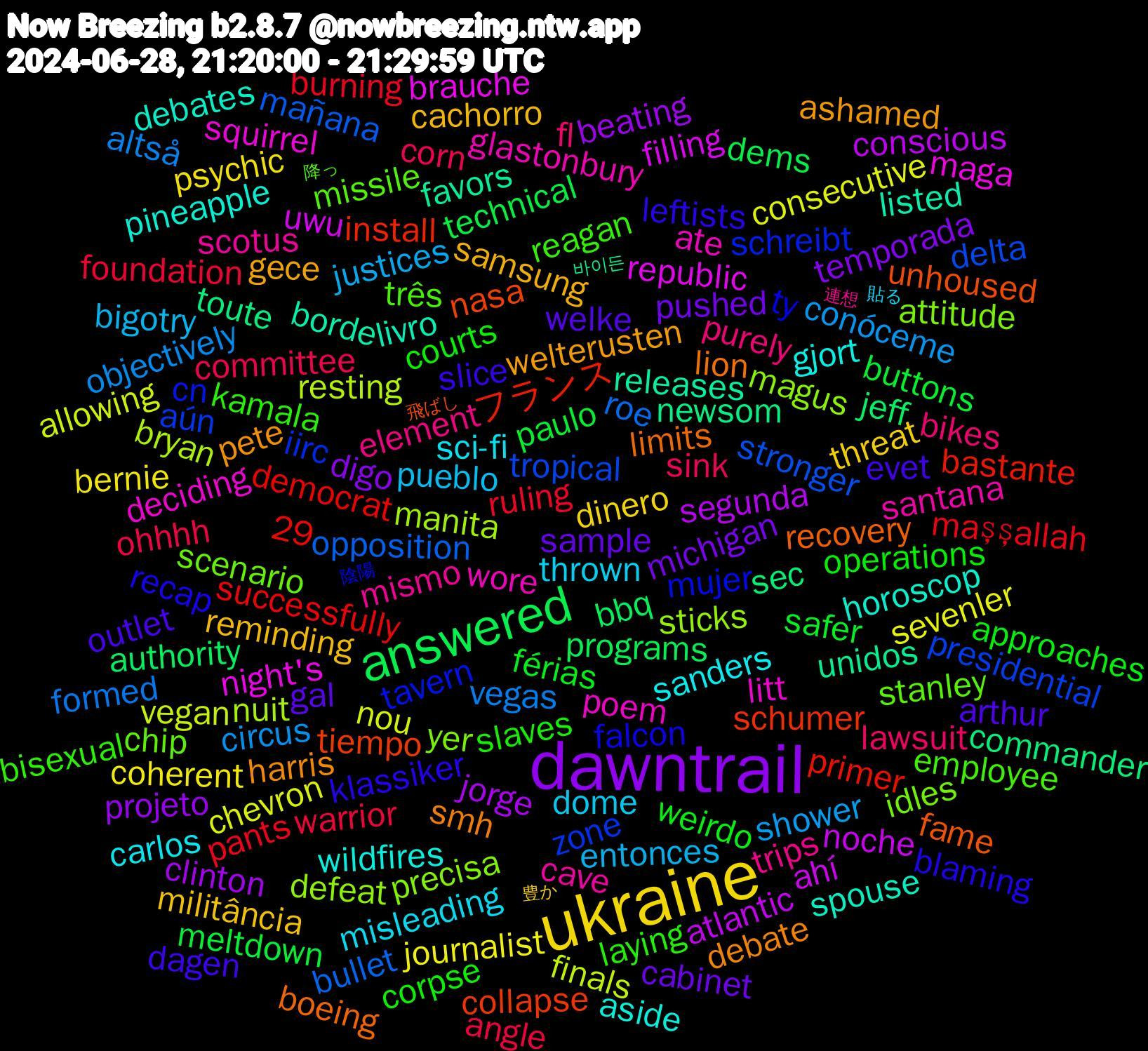 Word Cloud; its top words (sorted by weighted frequency, descending):  ukraine, dawntrail, answered, tropical, magus, litt, horoscop, harris, evet, courts, committee, circus, chevron, atlantic, toute, tiempo, tavern, stanley, scotus, sci-fi, reminding, pushed, paulo, pants, opposition, nuit, night's, listed, limits, klassiker, kamala, fl, entonces, coherent, clinton, authority, 29, フランス, zone, yer, wore, wildfires, welterusten, welke, weirdo, warrior, vegas, vegan, uwu, unidos, unhoused, ty, três, trips, thrown, threat, temporada, technical, successfully, stronger, sticks, squirrel, spouse, smh, slice, slaves, sink, shower, sevenler, segunda, sec, schumer, schreibt, scenario, santana, sanders, samsung, sample, safer, ruling, roe, resting, republic, releases, recovery, recap, reagan, purely, pueblo, psychic, projeto, programs, primer, presidential, precisa, poem, pineapple, pete, outlet, operations, ohhhh, objectively, nou, noche, newsom, nasa, mujer, missile, mismo, misleading, militância, michigan, meltdown, maşşallah, mañana, manita, maga, livro, lion, leftists, laying, lawsuit, justices, journalist, jorge, jeff, install, iirc, idles, glastonbury, gjort, gece, gal, férias, foundation, formed, finals, filling, favors, fame, falcon, employee, element, dome, dinero, digo, dems, democrat, delta, defeat, deciding, debates, debate, dagen, corpse, corn, conóceme, consecutive, conscious, commander, collapse, cn, chip, cave, carlos, cachorro, cabinet, buttons, burning, bullet, bryan, brauche, borde, boeing, blaming, bisexual, bikes, bigotry, bernie, beating, bbq, bastante, aún, attitude, ate, aside, ashamed, arthur, approaches, angle, altså, allowing, ahí, 바이든, 飛ばし, 陰陽, 降っ, 連想, 貼る, 豊か