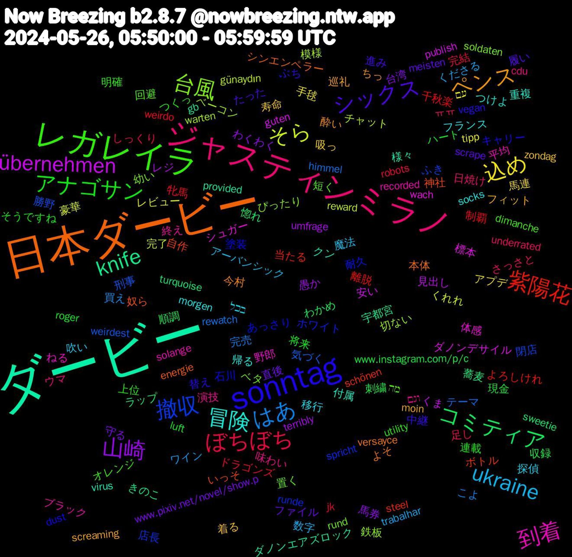 Word Cloud; its top words (sorted by weighted frequency, descending):  ダービー, 日本ダービー, sonntag, レガレイラ, ジャスティンミラノ, ukraine, 込め, 山崎, コミティア, 紫陽花, 撤収, 台風, 到着, 冒険, ペンス, シックス, アナゴサン, ぼちぼち, はあ, そら, übernehmen, knife, 神社, 石川, 短く, 演技, 探偵, 寿命, 守る, 刺繍, 制覇, 刑事, ベーコン, シュガー, クン, よそ, ぶち, つくっ, さっさと, くださる, עם, umfrage, turquoise, schönen, runde, rund, recorded, morgen, moin, meisten, luft, jk, himmel, günaydın, guten, gb, energie, dust, dimanche, cdu, 魔法, 馬連, 馬券, 順調, 離脱, 閉店, 鉄板, 野郎, 重複, 酔い, 進み, 連載, 足し, 買え, 豪華, 見出し, 蕎麦, 自作, 耐久, 置く, 終え, 移行, 着る, 直後, 現金, 牝馬, 気づく, 模様, 標本, 様々, 本体, 替え, 明確, 日焼け, 数字, 手毬, 愚か, 惚れ, 当たる, 店長, 幼い, 平均, 帰る, 巡礼, 履い, 将来, 完結, 完売, 完了, 安い, 宇都宮, 奴ら, 塗装, 回避, 味わい, 吹い, 吸っ, 台湾, 収録, 千秋楽, 勝野, 切ない, 体感, 付属, 今村, 中継, 上位, ㅠㅠ, ワイン, レビュー, レジ, ラップ, ボトル, ホワイト, ベタ, ブラック, フランス, フィット, ファイル, ハート, ドラゴンズ, テーマ, チャット, ダノンデサイル, ダノンエアズロック, シンエンペラー, キャリー, オレンジ, ウマ, アーバンシック, アプデ, わくわく, わかめ, よろしけれ, ふき, ぴったり, ねる, つけよ, ちっ, たった, そうですね, しっくり, こよ, くれれ, くま, きのこ, いっそ, あっさり, מה, וגם, בכל, zondag, www.pixiv.net/novel/show.p, www.instagram.com/p/c, weirdo, weirdest, warten, wach, virus, versayce, vegan, utility, underrated, trabalhar, tipp, terribly, sweetie, steel, spricht, soldaten, solange, socks, screaming, scrape, roger, robots, rewatch, reward, publish, provided