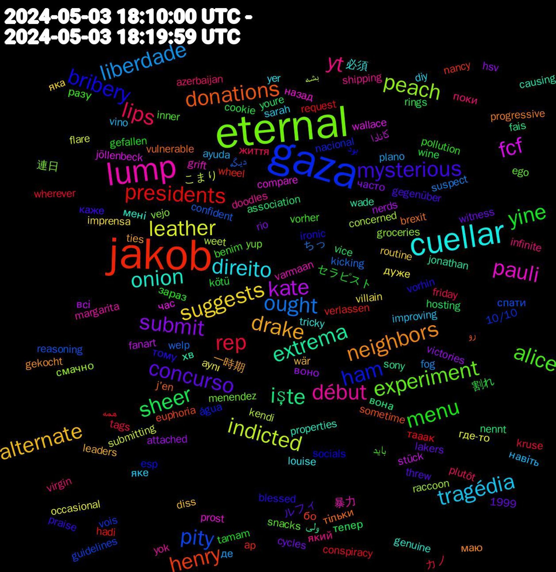 Word Cloud; its top words (sorted by weighted frequency, descending):  jakob, gaza, eternal, lump, cuellar, drake, concurso, yine, rep, ought, indicted, fcf, extrema, donations, bribery, alice, yt, tragédia, suggests, submit, sheer, presidents, pity, peach, pauli, onion, neighbors, mysterious, menu, lips, liberdade, leather, kate, işte, henry, ham, experiment, début, direito, alternate, 割れ, همه, دیگه, بشه, час, хв, тільки, тому, разу, поки, навіть, дуже, воно, youre, wheel, vois, vejo, varmaan, tricky, ties, threw, tamam, tags, suspect, submitting, stück, sony, sometime, socials, snacks, shipping, sarah, routine, rio, rings, request, reasoning, raccoon, prost, properties, progressive, praise, pollution, plutôt, plano, occasional, nerds, nennt, nancy, nacional, menendez, margarita, louise, leaders, lakers, kötü, kruse, kicking, kendi, jöllenbeck, jonathan, j'en, ironic, inner, infinite, improving, imprensa, hsv, hosting, hadi, guidelines, groceries, grift, genuine, gekocht, gegenüber, gefallen, friday, fog, flare, fanart, fais, euphoria, esp, ego, doodles, diy, diss, cycles, cookie, conspiracy, confident, concerned, compare, causing, brexit, blessed, benim, azerbaijan, ayuda, aynı, attached, association, ap, 1999, 10/10, 連日, 暴力, 必須, 一時期, ルフィ, セラピスト, カノ, ちっ, こまり, کانادا, ولی, رو, بود, باید, який, яке, яка, часто, тепер, тааак, спати, смачно, назад, мені, маю, каже, зараз, життя, де, где-то, всі, вона, бо, água, yup, yok, yer, wär, witness, wine, wherever, welp, weet, wallace, wade, vulnerable, vorhin, vorher, virgin, vino, villain, victories, vice, verlassen