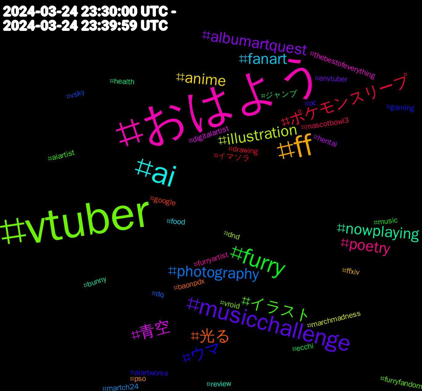 Hashtag Cloud; its hashtagged words/phrases (sorted by weighted frequency, descending):  vtuber, おはよう, ai, ff, musicchallenge, furry, ポケモンスリープ, photography, illustration, 青空, nowplaying, 光る, ウマ, イラスト, poetry, fanart, anime, albumartquest, ジャンプ, イマソラ, vsky, vroid, thebestofeverything, review, pso, oc, music, mascotbowl3, martch24, marchmadness, hentai, health, google, gaming, furryfandom, furryartist, food, ffxiv, envtuber, ecchi, drawing, dq, dnd, digitalartist, bunny, baonpdx, aiartworks, aiartist