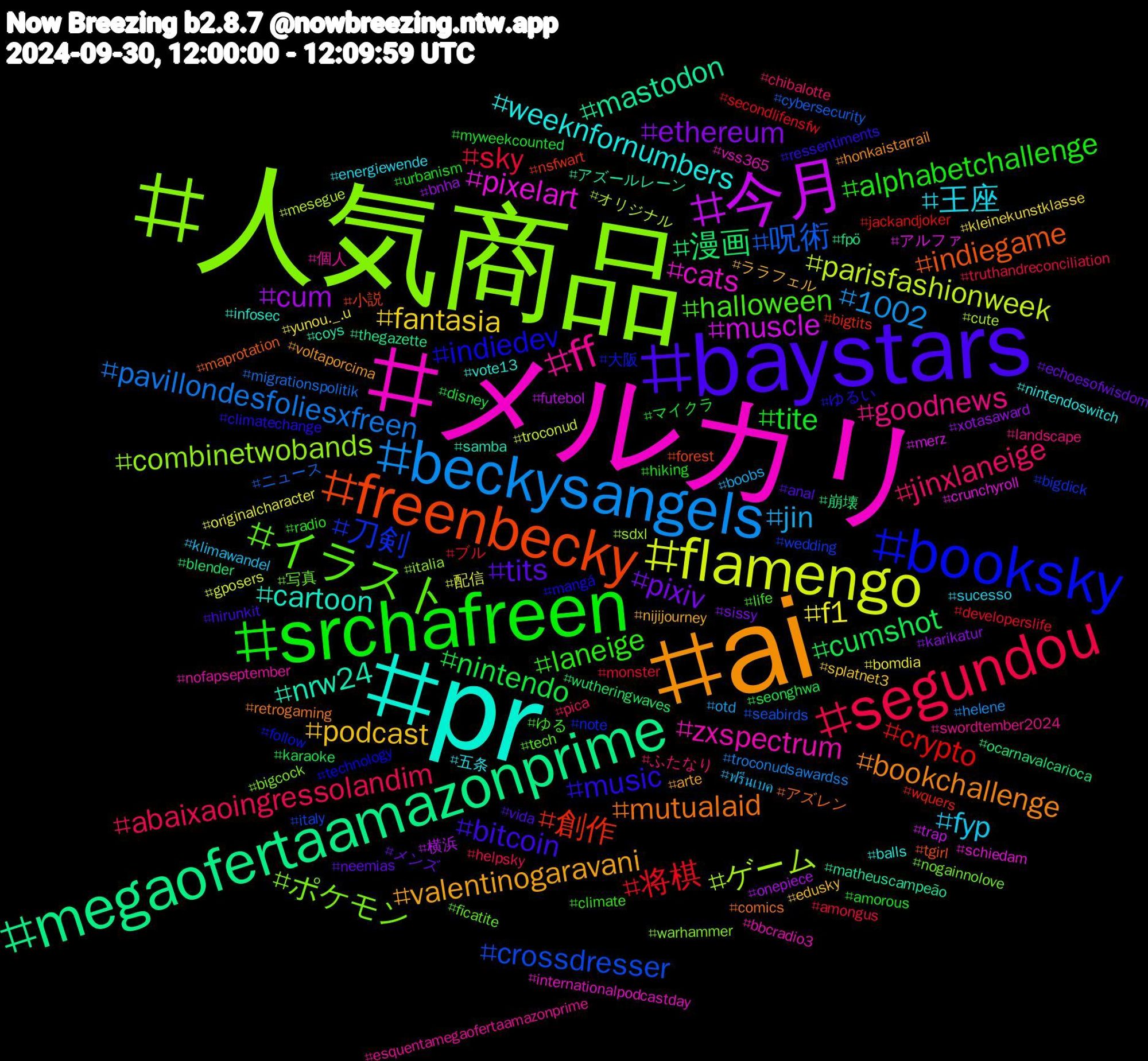 Hashtag Cloud; its hashtagged words/phrases (sorted by weighted frequency, descending):  人気商品, メルカリ, pr, ai, baystars, srchafreen, segundou, beckysangels, flamengo, 今月, megaofertaamazonprime, freenbecky, booksky, イラスト, ff, 王座, podcast, pixiv, nintendo, 将棋, 呪術, ゲーム, pixelart, nrw24, mutualaid, music, laneige, jinxlaneige, jin, f1, cum, 漫画, 創作, 刀剣, ポケモン, zxspectrum, weeknfornumbers, valentinogaravani, tits, tite, sky, pavillondesfoliesxfreen, parisfashionweek, muscle, mastodon, indiegame, indiedev, halloween, goodnews, fyp, fantasia, ethereum, cumshot, crypto, crossdresser, combinetwobands, cats, cartoon, bookchallenge, bitcoin, alphabetchallenge, abaixaoingressolandim, 1002, 配信, 横浜, 崩壊, 小説, 大阪, 写真, 個人, 五条, ララフェル, メンズ, マイクラ, ブル, ニュース, オリジナル, アルファ, アズールレーン, アズレン, ゆるい, ゆる, ふたなり, ฟรีนเบค, yunou._.u, xotasaward, wutheringwaves, wquers, wedding, warhammer, vss365, vote13, voltaporcima, vida, urbanism, truthandreconciliation, troconudsawardss, troconud, trap, thegazette, tgirl, technology, tech, swordtember2024, sucesso, splatnet3, sissy, seonghwa, secondlifensfw, seabirds, sdxl, schiedam, samba, retrogaming, ressentiments, radio, pica, otd, originalcharacter, onepiece, ocarnavalcarioca, nsfwart, note, nogainnolove, nofapseptember, nintendoswitch, nijijourney, neemias, myweekcounted, monster, migrationspolitik, mesegue, merz, matheuscampeão, maprotation, mangá, life, landscape, klimawandel, kleinekunstklasse, karikatur, karaoke, jackandjoker, italy, italia, internationalpodcastday, infosec, honkaistarrail, hirunkit, hiking, helpsky, helene, gposers, futebol, fpö, forest, follow, ficatite, esquentamegaofertaamazonprime, energiewende, edusky, echoesofwisdom, disney, developerslife, cybersecurity, cute, crunchyroll, coys, comics, climatechange, climate, chibalotte, boobs, bomdia, bnha, blender, bigtits, bigdick, bigcock, bbcradio3, balls, arte, anal, amorous, amongus