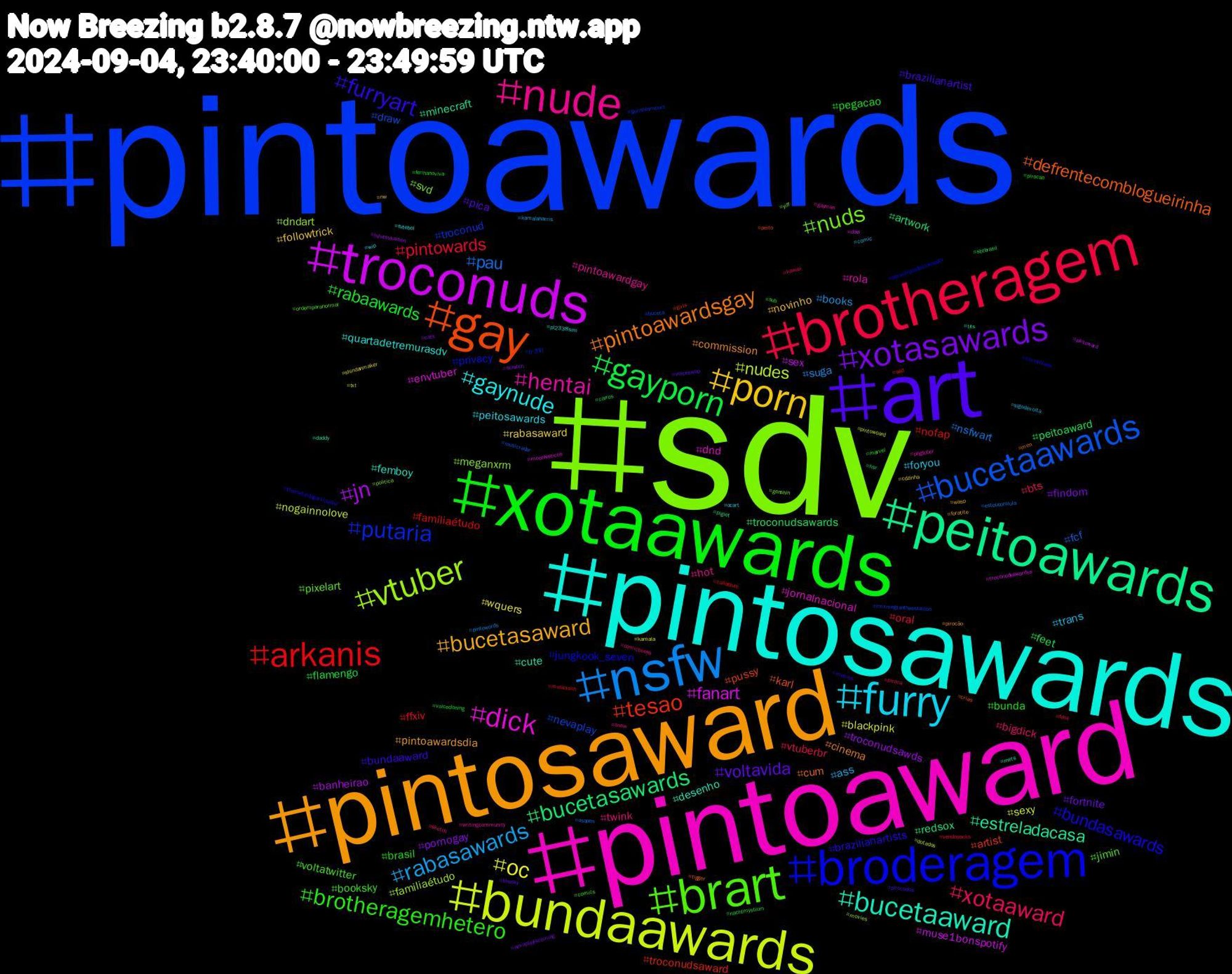 Hashtag Cloud; its hashtagged words/phrases (sorted by weighted frequency, descending):  pintoawards, sdv, pintoaward, pintosawards, pintosaward, art, xotaawards, brotheragem, nsfw, bundaawards, troconuds, peitoawards, gay, broderagem, brart, nude, furry, porn, xotasawards, gayporn, arkanis, bucetaawards, vtuber, dick, bucetaaward, pintoawardsgay, furryart, brotheragemhetero, xotaaward, rabasawards, oc, jn, bucetasawards, tesao, putaria, nuds, hentai, gaynude, bucetasaward, voltavida, rabaawards, pintowards, pau, nudes, fanart, estreladacasa, defrentecomblogueirinha, bundasawards, voltatwitter, twink, trans, rabasaward, pornogay, peitoaward, nofap, nevaplay, meganxrm, jornalnacional, femboy, commission, brazilianartist, brasil, vtuberbr, suga, sexy, sex, redsox, pussy, privacy, pixelart, pintoawardgay, peitosawards, novinho, fortnite, flamengo, ffxiv, fcf, familiaétudo, envtuber, cute, cum, brazilianartists, booksky, bigdick, ass, wquers, troconudsawds, troconudsawards, troconudsaward, troconud, svd, rola, quartadetremurasdv, pintoawardsdia, pica, pegacao, oral, nsfwart, nogainnolove, muse1bonspotify, minecraft, karl, jungkook_seven, jimin, hot, foryou, followtrick, findom, feet, famíliaétudo, draw, dndart, dnd, desenho, cinema, bundaaward, bunda, bts, books, blackpink, banheirao, artwork, artist, かぎ針, yiff, writingcommunity, wip, wasp, voiceswap, voicecloning, vendopacks, usopen, txt, troconudsawardss, tits, tigger, themetaldogarticlelist, sub, sketch, sigodevolta, shindanmaker, scratch, sbtbrasil, sad, rmxmegtantheestallion, politica, pngtuber, pl2338sim, pirocão, pirocudos, pirocao, piroca, pintowords, pintowoard, pintoward, piglet, peito, paralimpíadasnacazétv, ordemparanormal, onew, ocart, nw, nevaplayiscoming, nachtmystium, musictech, musicradar, movies, moonkisticos, mets, men, memes, marvel, kawaii, kamalaharris, kamala, jujutsukaisen, hsr, girls, genshinimpact, genshin, gayman, futebol, foratite, filmsky, ferihanoviva, fella, estoucomlula, dotados, daw, daddy, crias, corinthians, comics, comicbooks, comic, cdzinha, cats, carros, callofduty, buceta