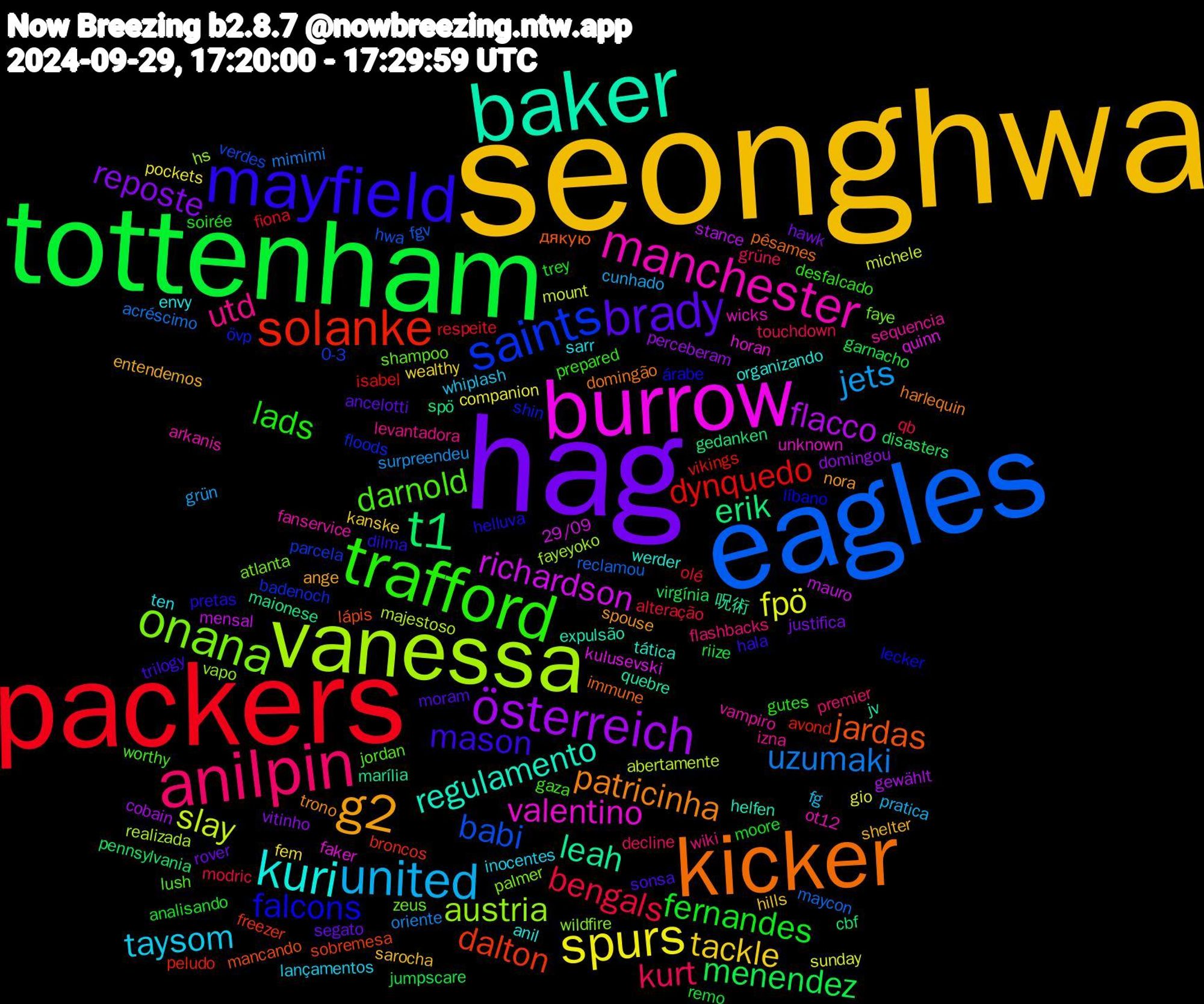 Word Cloud; its top words (sorted by weighted frequency, descending):  seonghwa, hag, tottenham, packers, eagles, vanessa, burrow, baker, kicker, mayfield, trafford, anilpin, united, spurs, österreich, t1, solanke, saints, onana, manchester, kuri, g2, brady, fernandes, bengals, uzumaki, slay, richardson, leah, jardas, falcons, darnold, utd, taysom, tackle, reposte, menendez, dynquedo, babi, austria, valentino, regulamento, patricinha, mason, lads, kurt, jets, fpö, flacco, erik, dalton, övp, zeus, vampiro, ten, shelter, segato, remo, olé, maycon, majestoso, kulusevski, jv, immune, helluva, gaza, flashbacks, fg, fem, domingou, disasters, avond, 0-3, wildfire, wicks, werder, spouse, sonsa, soirée, qb, oriente, mount, mensal, maionese, lápis, lecker, jordan, izna, inocentes, hills, hawk, garnacho, fiona, fgv, fayeyoko, faker, expulsão, domingão, dilma, desfalcado, decline, cunhado, companion, cobain, cbf, broncos, badenoch, atlanta, arkanis, anil, ange, ancelotti, analisando, alteração, acréscimo, abertamente, 29/09, 呪術, дякую, árabe, worthy, wiki, whiplash, wealthy, vitinho, virgínia, vikings, verdes, vapo, unknown, tática, trono, trilogy, trey, touchdown, surpreendeu, sunday, stance, spö, sobremesa, shin, shampoo, sequencia, sarr, sarocha, rover, riize, respeite, reclamou, realizada, quinn, quebre, pêsames, pretas, prepared, premier, pratica, pockets, perceberam, pennsylvania, peludo, parcela, palmer, ot12, organizando, nora, moram, moore, modric, mimimi, michele, mauro, marília, mancando, líbano, lush, levantadora, lançamentos, kanske, justifica, jumpscare, isabel, hwa, hs, horan, helfen, harlequin, hala, gutes, grüne, grün, gio, gewählt, gedanken, freezer, floods, faye, fanservice, envy, entendemos