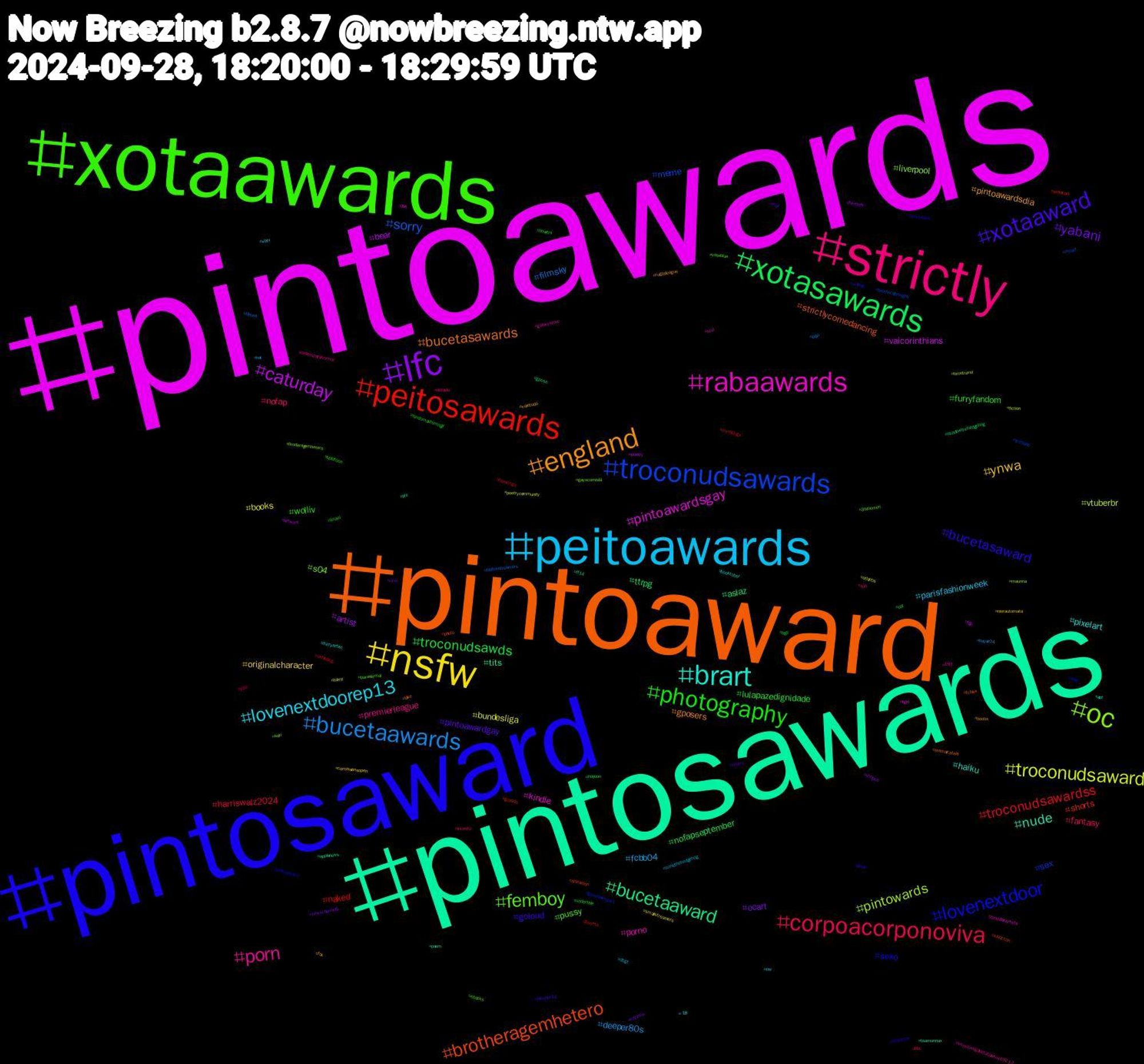 Hashtag Cloud; its hashtagged words/phrases (sorted by weighted frequency, descending):  pintoawards, pintosawards, pintoaward, pintosaward, xotaawards, strictly, peitoawards, nsfw, lfc, xotasawards, peitosawards, troconudsawards, oc, rabaawards, brart, england, xotaaward, photography, corpoacorponoviva, bucetaawards, troconudsaward, caturday, bucetaaward, brotheragemhetero, lovenextdoor, femboy, porn, lovenextdoorep13, ynwa, yabani, troconudsawds, troconudsawardss, sorry, pintowards, pintoawardsgay, nude, bucetasawards, bucetasaward, wolliv, nofap, fcbb04, books, artist, ttrpg, shorts, sex, s04, porno, pixelart, pintoawardsdia, pintoawardgay, lulapazedignidade, harriswalz2024, filmsky, vtuberbr, vaicorinthians, tits, strictlycomedancing, sexo, pussy, premierleague, parisfashionweek, originalcharacter, ocart, nofapseptember, naked, meme, liverpool, kindle, haiku, gposers, goloud, furryfandom, fantasy, deeper80s, bundesliga, bear, aslaz, xiaozhan, writing, voteblue, vemcomigobetabastos40212, vbtv, valetudo, urso, undertale, ukbirding, twitchstreamers, timetravel, tgirl, teamunnax, teamalcateia, streamer, splatoon, sph, sonicthehedgehog, smallstreamers, shopee, shadowthehedgehog, seanxiao, scotland, scifi, scd, sbt, rugbyleague, record, randomautumngif, pso, pqp, poetrycommunity, poetry, poem, photo, peitosaward, paranormal, ordemparanormal, nw, nierautomata, newschannel5, nayeon, mythology, myart, maunna, live, life, lake, jimin, israel, incesto, hot, horny, herfstff, gpose, gozada, genshinimpact, gayscomislã, galaxystore, furryartist, fox, fnaf, flowers, flamengo, filmes, fiction, fgo, ff14, fcblev, envtubers, ebooks, dotado, dbgt, comissionsopen, cdzinha, cat, buceta, brotheragemgay, broderagemhetero, brazilianartists, booktober, boobs, blender3d, bg3, bbc, bayer04, atlantis, artwork, applenews, animation, anal, 3bloemen, 193, +18