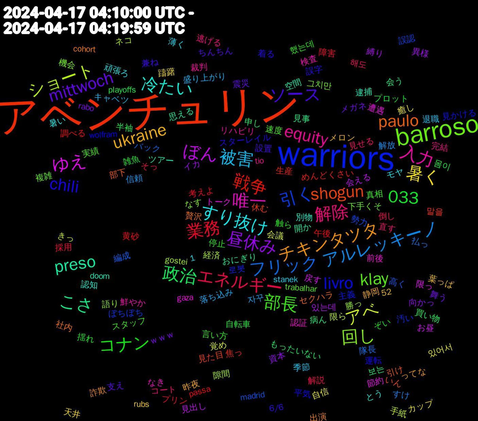 Word Cloud; its top words (sorted by weighted frequency, descending):  アベンチュリン, warriors, barroso, 入力, すり抜け, ukraine, mittwoch, 1,033, 業務, フリック, ショート, ゆえ, preso, paulo, chili, 部長, 解除, 被害, 暑く, 昼休み, 政治, 戦争, 引く, 回し, 唯一, 冷たい, チキンタツタ, ソース, コナン, エネルギー, アルレッキーノ, アベ, ぼん, こさ, shogun, livro, klay, equity, ｗｗｗ, 몸이, 黄砂, 高く, 隙間, 遭遇, 逮捕, 贅沢, 誤字, 言い方, 見せる, 落ち込み, 自信, 縛り, 病ん, 焦っ, 汚い, 機会, 検査, 暑い, 昨夜, 支え, 揺れ, 採用, 払っ, 手紙, 戻す, 思える, 引け, 平気, 実績, 完結, 季節, 天井, 向かっ, 半袖, 午後, 勢力, 勝っ, 前後, 別物, 出演, 兼ね, 停止, 倒し, 信頼, 会議, 会える, 会う, 休む, 主義, 下手くそ, リハビリ, モヤ, メロン, メガネ, プロット, プリン, バック, ネコ, トーク, ツアー, セクハラ, スターレイル, スタッフ, コート, キャベツ, カップ, イカ, もったいない, めんどくさい, ぼちぼち, なす, なき, とう, ってな, ちんちん, ぞい, そっ, すけ, きっ, お昼, おにぎり, いん, wolfram, trabalhar, tio, stanek, rubs, rabo, playoffs, passa, madrid, gostei, gaza, doom, cohort, 6/6, 52, 했는데, 해도, 자꾸, 있어서, 있는데, 보는, 말을, 로봇, 그치만, 鮮やか, 頑張ろ, 静岡, 震災, 雑魚, 障害, 隊長, 限ら, 限っ, 開か, 部下, 運転, 速度, 逃げる, 退職, 躊躇, 資本, 買い物, 調べる, 誤認, 語り, 認証, 認知, 詐欺, 設置, 触ら, 解説, 解放, 覚め, 見出し, 見事, 見た目, 見かける, 複雑, 裁判, 薄く, 葉っぱ, 舞う, 自転車, 考えよ, 編成, 経済, 節約, 空間, 社内, 着る, 真相, 直す, 盛り上がり, 癒し, 異様, 申し, 生産, 生理