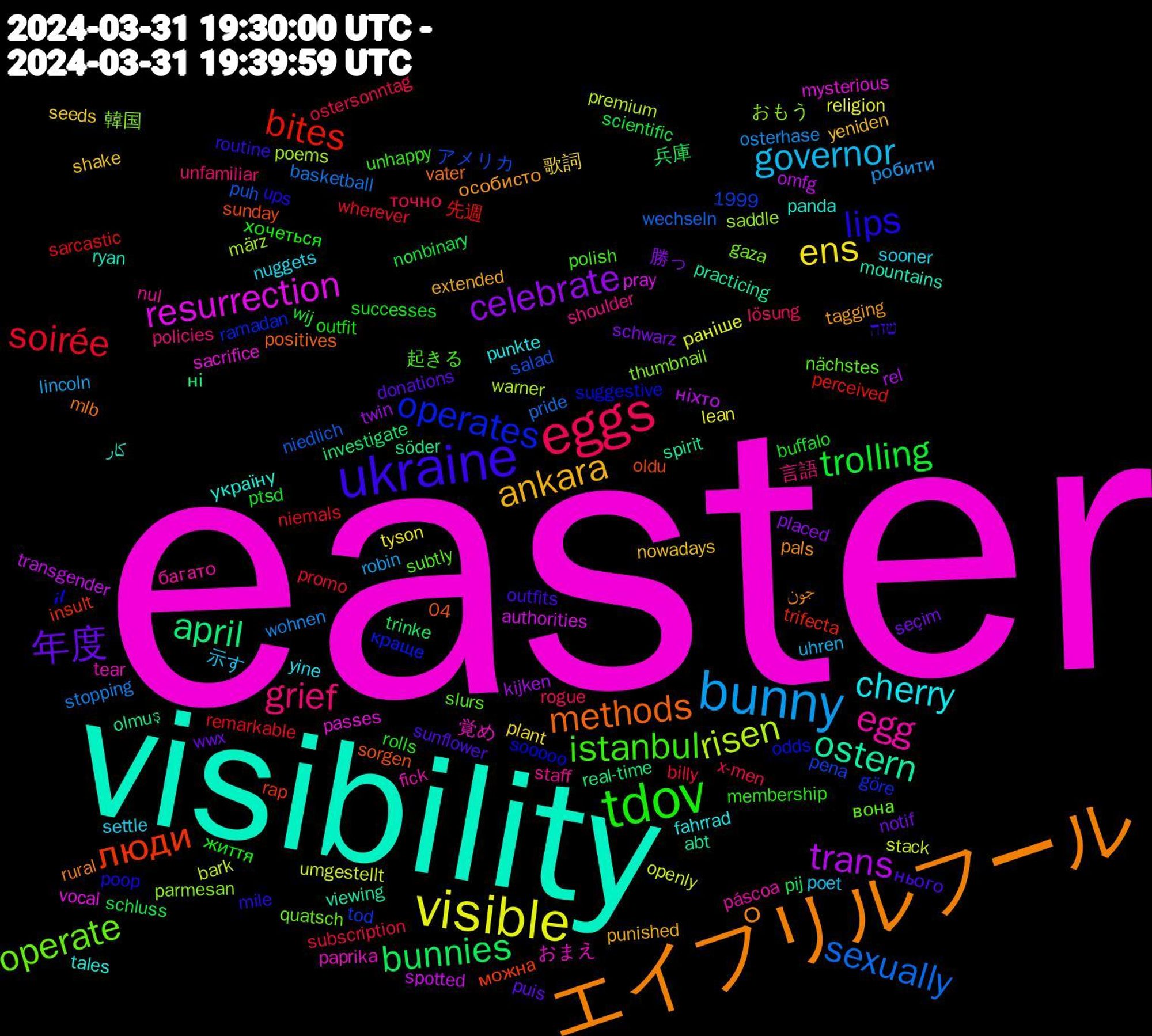 Word Cloud; its top words (sorted by weighted frequency, descending):  easter, visibility, エイプリルフール, ukraine, tdov, eggs, bunny, visible, trans, april, люди, operates, operate, egg, cherry, ankara, 年度, trolling, soirée, sexually, risen, resurrection, ostern, methods, lips, istanbul, grief, governor, ens, celebrate, bunnies, bites, 韓国, 覚め, україну, особисто, нього, життя, x-men, wohnen, umgestellt, transgender, söder, sunday, suggestive, subtly, staff, sooner, shake, seçim, scientific, remarkable, puh, poems, passes, mountains, mlb, mile, membership, lösung, lincoln, lean, kijken, investigate, insult, göre, gaza, fick, fahrrad, extended, donations, buffalo, billy, basketball, bark, authorities, abt, 1999, 04, 𝒾𝓉, 起きる, 言語, 示す, 歌詞, 勝っ, 兵庫, 先週, アメリカ, おもう, おまえ, کار, جون, שזה, хочеться, точно, робити, раніше, ніхто, ні, можна, краще, вона, багато, yine, yeniden, wwx, wij, wherever, wechseln, warner, vocal, viewing, vater, ups, unhappy, unfamiliar, uhren, tyson, twin, trinke, trifecta, tod, thumbnail, tear, tales, tagging, sunflower, successes, subscription, stopping, stack, spotted, spirit, sorgen, sooooo, slurs, shoulder, settle, seeds, schwarz, schluss, sarcastic, salad, saddle, sacrifice, ryan, rural, routine, rolls, rogue, robin, religion, rel, real-time, rap, ramadan, quatsch, páscoa, punkte, punished, puis, ptsd, promo, pride, premium, pray, practicing, positives, poop, polish, policies, poet, plant, placed, pij, perceived, pena, parmesan, paprika, panda, pals, outfits, outfit, ostersonntag, osterhase, openly, omfg, olmuş, oldu, odds, nächstes, nul, nuggets, nowadays, notif, nonbinary, niemals, niedlich, märz, mysterious