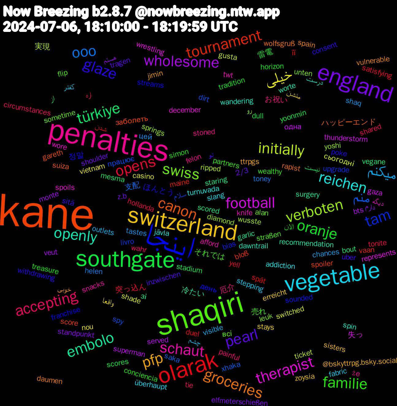 Word Cloud; its top words (sorted by weighted frequency, descending):  kane, اینجا, shaqiri, penalties, vegetable, switzerland, england, southgate, olarak, منم, verboten, therapist, openly, groceries, glaze, familie, accepting, میکنم, خیلی, wholesome, türkiye, tournament, tam, swiss, schaut, reichen, pfp, pearl, oranje, opens, ooo, initially, football, embolo, canon, 정말, 売れ, 厄介, کفتر, منشن, دارم, از, її, працює, yoshi, wore, wandering, vulnerable, uber, treasure, tie, tastes, switched, superman, staring, spoiler, sounded, sometime, snacks, slang, sisters, shoulder, scores, satisfying, saka, ripped, represents, recommendation, rapist, poke, partners, painful, outlets, nou, monte, mesma, maine, livro, leuk, knife, jävla, jimin, inzwischen, horizon, hollanda, helen, gusta, gaza, garlic, gareth, franchise, flip, felon, fabric, erreicht, elfmeterschießen, dull, duel, dirt, diamond, december, dawntrail, daumen, consent, conciencia, circumstances, chances, casino, bts, bout, bloß, bias, alan, afford, addiction, @bskyttrpg.bsky.social, 2/3, 雷電, 突っ込ん, 支配, 実現, 失っ, 冷たい, ハッピーエンド, ほんとう, それでは, お祝い, چشم, واقعا, هستم, نیست, شدن, سلام, رو, دیگه, درست, خوبی, تو, الان, اره, цей, сьогодні, одна, зі, заболеть, день, всі, že, überhaupt, zoysia, z.b, yoonmin, yell, xhaka, wusste, wrestling, worte, wolfsgruß, withdrawing, wealthy, wahr, visible, vietnam, veut, vegane, vaan, upgrade, unten, twt, turnuvada, ttrpgs, tragen, tradition, tonite, toney, ticket, thunderstorm, surgery, suiza, streams, straßen, stoned, stepping, stays, standpunkt, stadium, spät, spy, springs, spoils, spin, spain, sitä, simon, shared, shaq, shade, served, scored, score