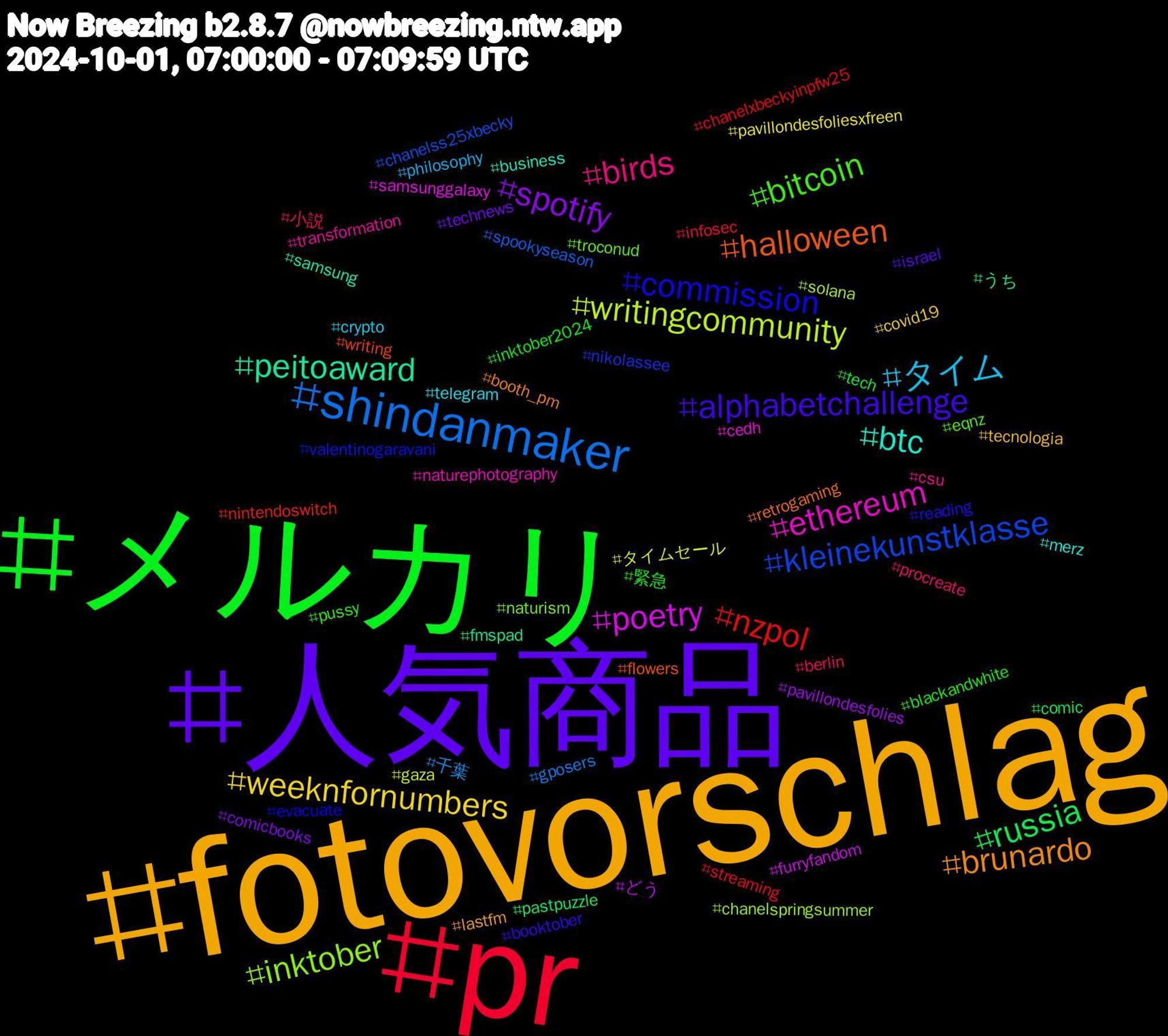 Hashtag Cloud; its hashtagged words/phrases (sorted by weighted frequency, descending):  fotovorschlag, 人気商品, メルカリ, pr, shindanmaker, writingcommunity, poetry, peitoaward, halloween, commission, bitcoin, birds, タイム, weeknfornumbers, spotify, russia, nzpol, kleinekunstklasse, inktober, ethereum, btc, brunardo, alphabetchallenge, 緊急, 小説, 千葉, タイムセール, どう, うち, writing, valentinogaravani, troconud, transformation, telegram, tecnologia, technews, tech, streaming, spookyseason, solana, samsunggalaxy, samsung, retrogaming, reading, pussy, procreate, philosophy, pavillondesfoliesxfreen, pavillondesfolies, pastpuzzle, nintendoswitch, nikolassee, naturism, naturephotography, merz, lastfm, israel, inktober2024, infosec, gposers, gaza, furryfandom, fmspad, flowers, evacuate, eqnz, csu, crypto, covid19, comicbooks, comic, chanelxbeckyinpfw25, chanelss25xbecky, chanelspringsummer, cedh, business, booth_pm, booktober, blackandwhite, berlin