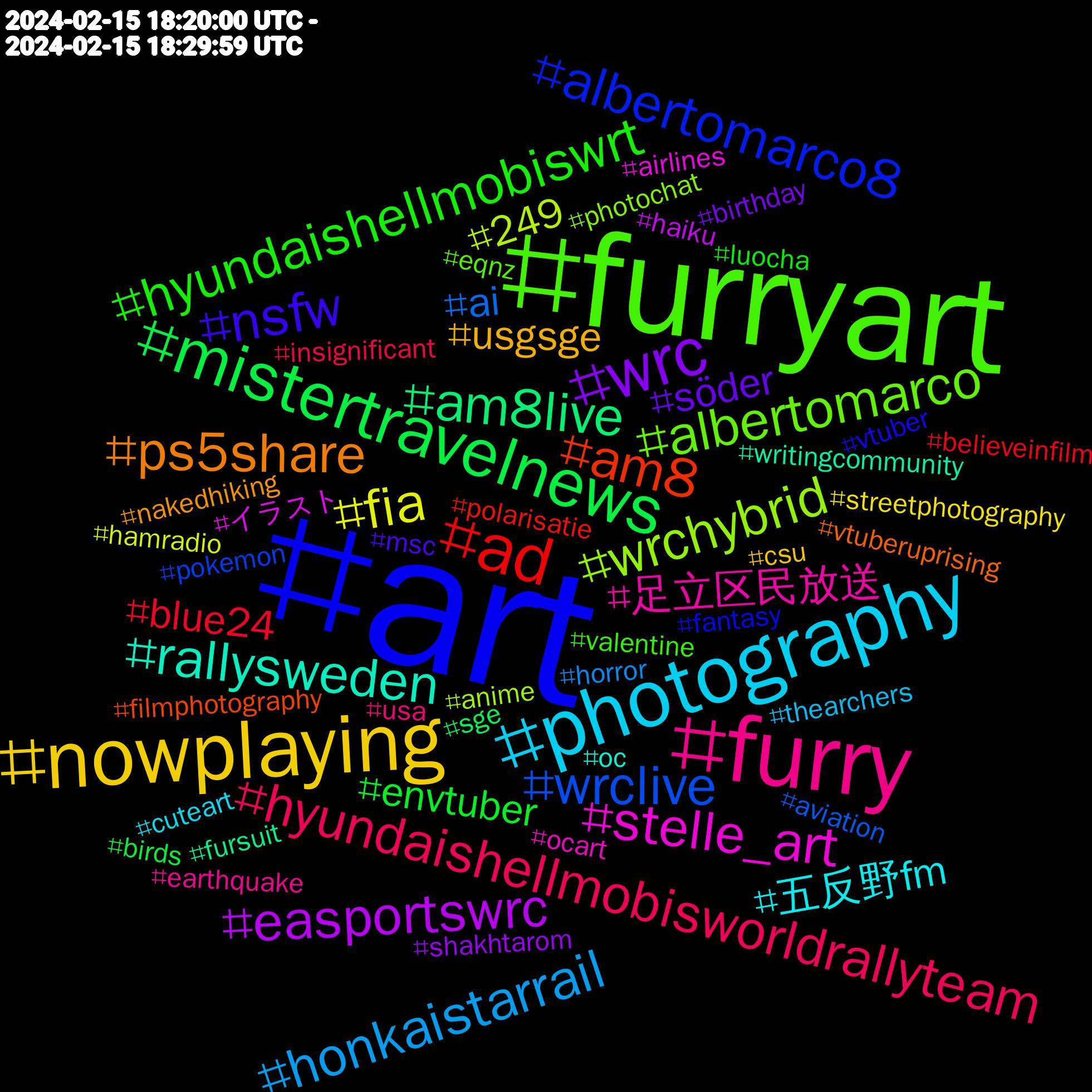 Hashtag Cloud; its hashtagged words/phrases (sorted by weighted frequency, descending):  art, furryart, furry, photography, nowplaying, wrc, mistertravelnews, ad, wrclive, wrchybrid, stelle_art, rallysweden, ps5share, nsfw, hyundaishellmobiswrt, hyundaishellmobisworldrallyteam, honkaistarrail, fia, easportswrc, am8live, am8, albertomarco8, albertomarco, 足立区民放送, 五反野fm, usgsge, söder, envtuber, blue24, ai, 249, イラスト, writingcommunity, vtuberuprising, vtuber, valentine, usa, thearchers, streetphotography, shakhtarom, sge, polarisatie, pokemon, photochat, ocart, oc, nakedhiking, msc, luocha, insignificant, horror, hamradio, haiku, fursuit, filmphotography, fantasy, eqnz, earthquake, cuteart, csu, birthday, birds, believeinfilm, aviation, anime, airlines