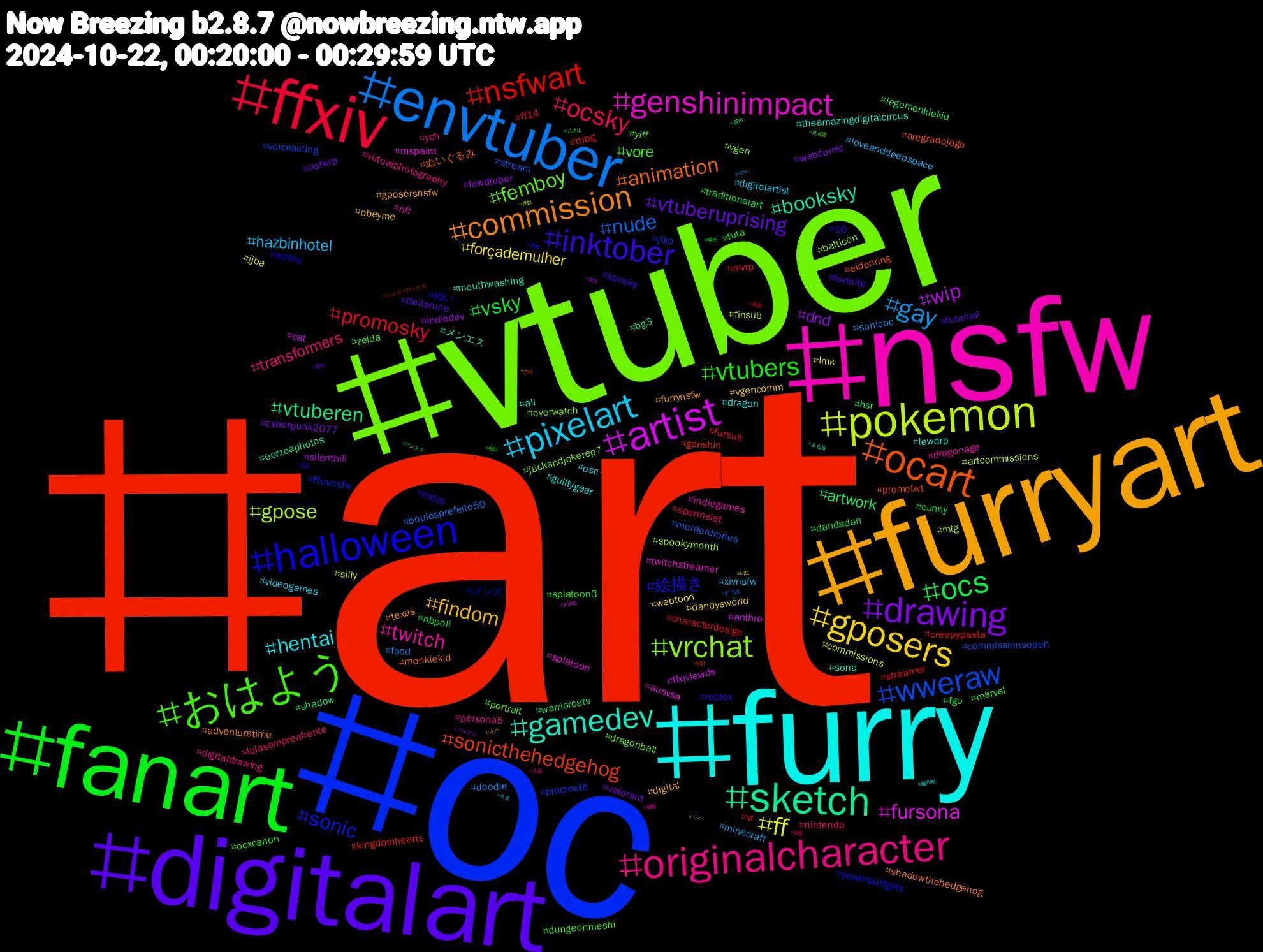 Hashtag Cloud; its hashtagged words/phrases (sorted by weighted frequency, descending):  art, oc, vtuber, nsfw, furry, furryart, digitalart, fanart, ffxiv, envtuber, pokemon, artist, sketch, ocart, halloween, おはよう, originalcharacter, pixelart, gposers, drawing, ocs, nsfwart, wweraw, vrchat, genshinimpact, gamedev, commission, inktober, vtubers, ocsky, gay, ff, wip, vtuberen, sonicthehedgehog, sonic, femboy, twitch, hentai, findom, vtuberuprising, vsky, promosky, nude, gpose, fursona, booksky, animation, 絵描き, vore, transformers, hazbinhotel, forçademulher, dnd, artwork, ttrpg, procreate, overwatch, nfl, lewdrp, furrynsfw, fortnite, fgo, ff14, doodle, commissions, cat, bg3, aregradojogo, メンズ, yiff, virtualphotography, videogames, vgencomm, valorant, traditionalart, streamer, stream, spookymonth, splatoon, sona, shadowthehedgehog, roblox, ocxcanon, nintendo, minecraft, jjba, indiedev, hsr, genshin, ffxivnsfw, dragonball, dragonage, dragon, digital, deltarune, dandadan, characterdesign, boulosprefeito50, artcommissions, anthro, メンエス, ぬいぐるみ, ぬい, zelda, ych, xivnsfw, webtoon, webcomic, warriorcats, vr, voiceacting, vgen, twitchstreamer, theamazingdigitalcircus, texas, spooky, splatoon3, spermalat, sonicoc, silly, silenthill, shadow, promotwt, powerpuffgirls, portrait, persona5, osc, obeyme, nsfwrp, nbpoli, mvrp, murderdrones, mtg, mspaint, mouthwashing, monkiekid, mdzs, marvel, lulasempreafrente, loveanddeepspace, lmk, lewdtuber, legomonkiekid, kingdomhearts, jojo, jackandjokerep7, indiegames, guiltygear, gposersnsfw, futanari, futa, fursuit, food, finsub, ffxivlewds, eorzeaphotos, eldenring, edsky, dungeonmeshi, digitaldrawing, digitalartist, dandysworld, cyberpunk2077, cunny, creepypasta, commissionsopen, balticon, ausvsa, all, adventuretime, 10, 펨섭, 일탈, 야노, 네토, 걸레, 露出, 轮奸, 调教, 肉便器, 绿帽, 編み物, 水戸, 母狗, 曝光, 暴露, 打飞机, 性奴, 大鸡巴, 名古屋, 古河, 写真, 八木山, 五夏, 久喜, モン, ブルアカ, デレステ, シュガーカップス