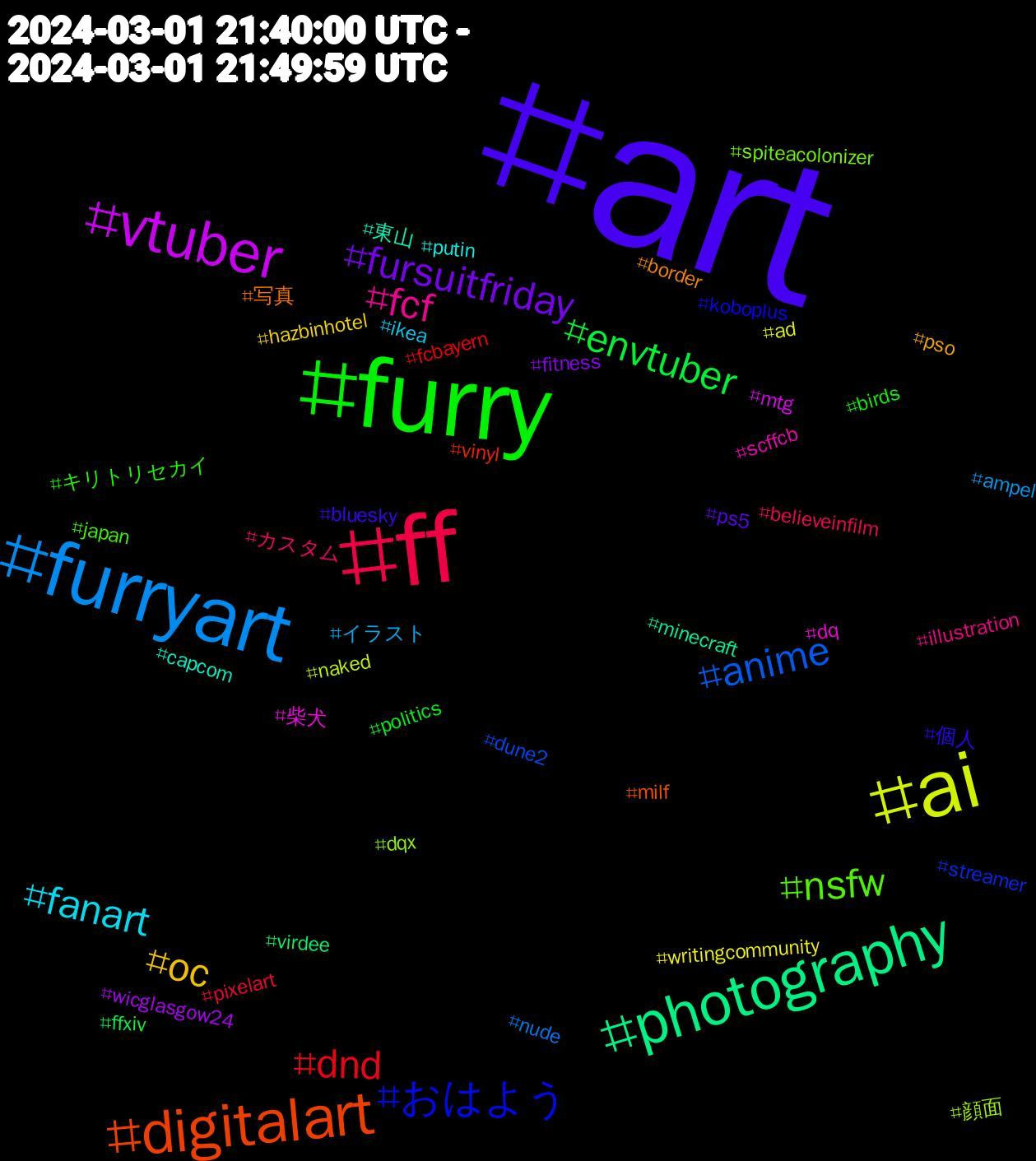 Hashtag Cloud; its hashtagged words/phrases (sorted by weighted frequency, descending):  art, furry, ff, furryart, ai, vtuber, photography, digitalart, おはよう, nsfw, fcf, fanart, oc, fursuitfriday, envtuber, dnd, anime, 顔面, 柴犬, 東山, 写真, 個人, キリトリセカイ, カスタム, イラスト, writingcommunity, wicglasgow24, virdee, vinyl, streamer, spiteacolonizer, scffcb, putin, pso, ps5, politics, pixelart, nude, naked, mtg, minecraft, milf, koboplus, japan, illustration, ikea, hazbinhotel, fitness, ffxiv, fcbayern, dune2, dqx, dq, capcom, border, bluesky, birds, believeinfilm, ampel, ad