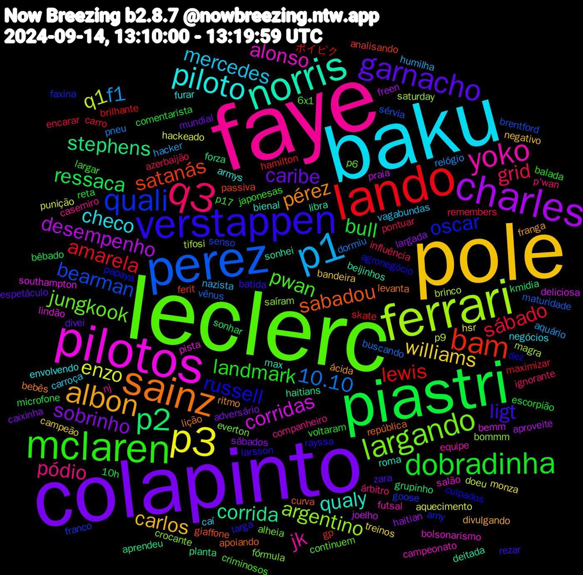 Word Cloud; its top words (sorted by weighted frequency, descending):  leclerc, faye, baku, pole, colapinto, piastri, lando, perez, ferrari, pilotos, norris, sainz, verstappen, mclaren, q3, p1, p3, charles, p2, bam, quali, largando, yoko, piloto, albon, garnacho, dobradinha, sábado, 10.10, q1, corridas, corrida, sabadou, russell, pwan, pódio, mercedes, williams, sobrinho, ressaca, lewis, bearman, argentino, alonso, qualy, pérez, ligt, landmark, grid, f1, enzo, desempenho, stephens, satanás, oscar, jungkook, jk, checo, carlos, caribe, bull, amarela, vênus, tifosi, southampton, sonhei, república, rayssa, p17, p'wan, nazista, monza, largada, kmidia, hamilton, franco, crocante, campeonato, armys, ácida, zara, voltaram, pontuar, pneu, p9, joelho, haitians, giaffone, dez, continuem, casemiro, carroça, bandeira, adversário, 10h, ポイピク, sérvia, saturday, pista, max, lição, larga, japonesas, influência, hacker, hackeado, freen, forza, ferit, faxina, everton, equipe, envolvendo, divulgando, divei, comentarista, carro, buscando, brinco, bemm, beijinhos, apoiando, agronegócio, 6x1, árbitro, vagabundas, treinos, sábados, sonhar, skate, senso, saíram, salão, roma, ritmo, rezar, reta, remembers, relógio, punição, praia, planta, passiva, papaya, p6, nj, negócios, negativo, mundial, microfone, maximizar, maturidade, magra, lindão, libra, levanta, larsson, largar, ignorante, humilha, hsr, haitian, grupinho, gp, goose, fórmula, futsal, furar, franga, espetáculo, escorpião, encarar, dormiu, doeu, deliciosa, deitada, curva, culpados, criminosos, companheiro, caí, campeão, caixinha, bêbado, brilhante, brentford, bommm, bolsonarismo, bienal, bebês, batida, balada, azerbaijão, aquário, aquecimento, aproveite, aprendeu, analisando, amy, alheia