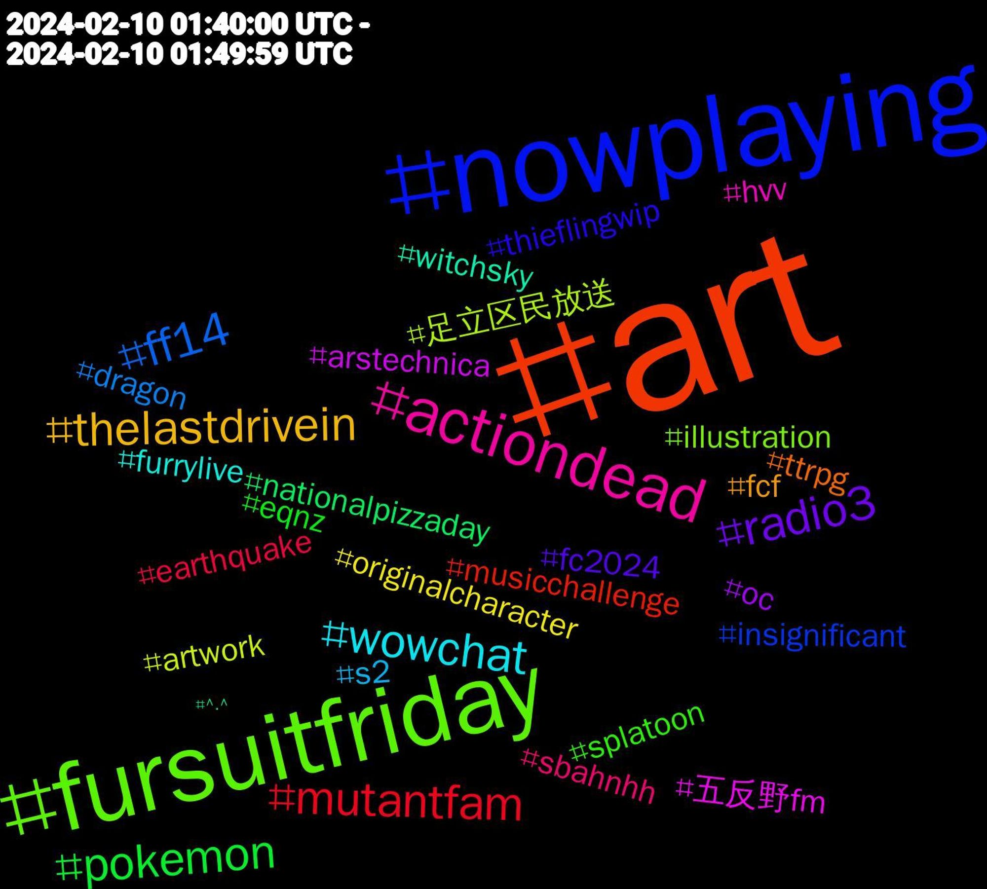 Hashtag Cloud; its hashtagged words/phrases (sorted by weighted frequency, descending):  art, nowplaying, fursuitfriday, actiondead, wowchat, thelastdrivein, radio3, pokemon, mutantfam, ff14, 足立区民放送, 五反野fm, witchsky, ttrpg, thieflingwip, splatoon, sbahnhh, s2, originalcharacter, oc, nationalpizzaday, musicchallenge, insignificant, illustration, hvv, furrylive, fcf, fc2024, eqnz, earthquake, dragon, artwork, arstechnica, ^.^#