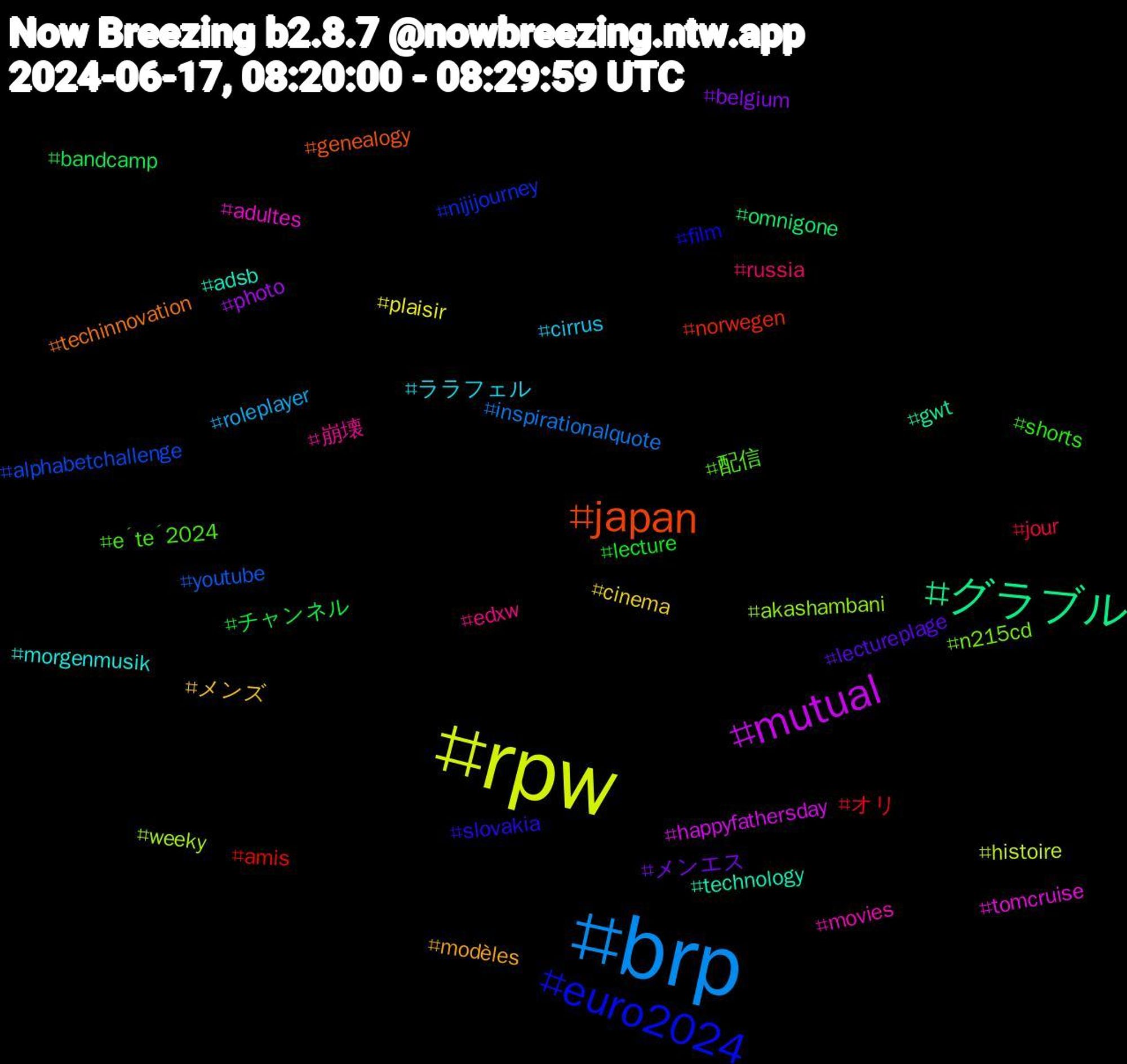 Hashtag Cloud; its hashtagged words/phrases (sorted by weighted frequency, descending):  brp, rpw, mutual, グラブル, japan, euro2024, 配信, 崩壊, ララフェル, メンズ, メンエス, チャンネル, オリ, youtube, weeky, tomcruise, technology, techinnovation, slovakia, shorts, russia, roleplayer, plaisir, photo, omnigone, norwegen, nijijourney, n215cd, movies, morgenmusik, modèles, lectureplage, lecture, jour, inspirationalquote, histoire, happyfathersday, gwt, genealogy, film, été2024, edxw, cirrus, cinema, belgium, bandcamp, amis, alphabetchallenge, akashambani, adultes, adsb