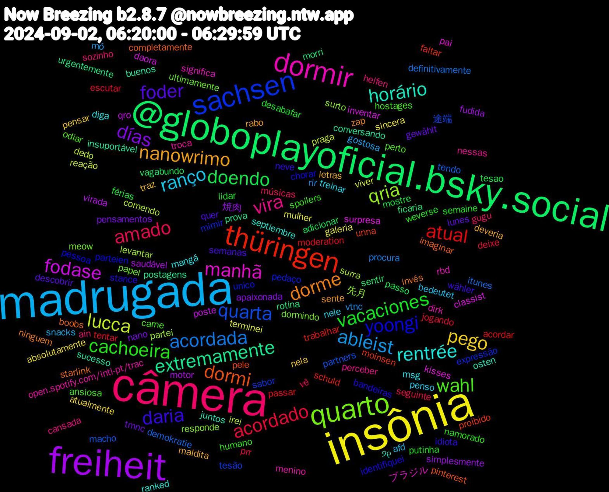 Word Cloud; its top words (sorted by weighted frequency, descending):  câmera, madrugada, insônia, freiheit, @globoplayoficial.bsky.social, thüringen, sachsen, quarto, dormir, rentrée, nanowrimo, foder, vacaciones, acordado, acordada, lucca, fodase, extremamente, dormi, yoongi, wahl, vira, ranço, pego, días, doendo, atual, quarta, qria, manhã, horário, dorme, daria, cachoeira, amado, ableist, terminei, saudável, rotina, proibido, pedaço, papel, open.spotify.com/intl-pt/trac, msg, letras, gewählt, férias, escutar, demokratie, comendo, classist, buenos, boobs, bandeiras, ansiosa, ain, afd, absolutamente, 焼肉, vagabundo, trabalhar, tesão, surto, significa, septiembre, sente, semanas, semaine, seguinte, rir, reação, qro, prova, pele, parteien, odiar, nessas, nele, nela, nano, mostre, moderation, macho, levantar, kisses, juntos, invés, idiota, humano, gugu, gostosa, galeria, fudida, ficaria, faltar, expressão, dormindo, dirk, diga, deveria, descobrir, desabafar, deixe, definitivamente, dedo, daora, conversando, completamente, chorar, carne, cansada, bedeutet, atualmente, apaixonada, adicionar, acordar, 途端, 先月, ブラジル, ୨୧, zap, wähler, weverse, vê, vtnc, viver, virada, urgentemente, unna, unico, ultimamente, troca, treinar, traz, tmnc, tesao, tentar, tendo, surra, surpresa, sucesso, starlink, stance, spoilers, sozinho, snacks, sincera, simplesmente, sentir, schuld, sabor, responde, rbd, ranked, rabo, quer, putinha, prr, procura, praga, poste, postagens, pinterest, pessoa, perto, perceber, penso, pensar, pensamentos, passo, passar, partners, partei, pai, osten, ninguem, neve, namorado, músicas, mó, mulher, motor, morri, moinsen, mimir, meow, menino, mangá, maldita, lunes, lidar, jogando, itunes, irei, inventar, insuportável, imaginar, identifiquei, hostages, helfen