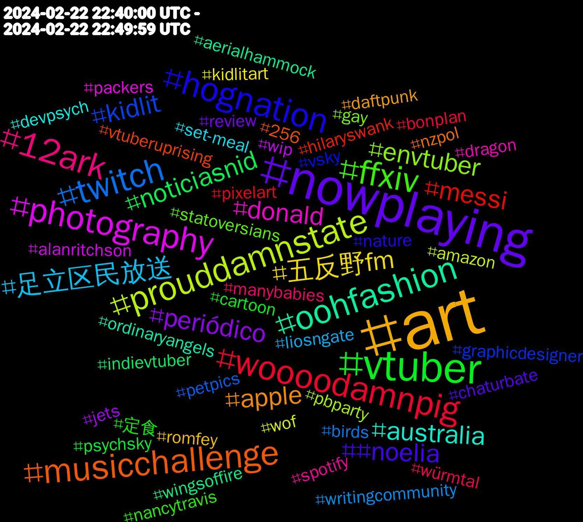 Hashtag Cloud; its hashtagged words/phrases (sorted by weighted frequency, descending):  art, nowplaying, vtuber, woooodamnpig, twitch, prouddamnstate, photography, oohfashion, musicchallenge, hognation, ffxiv, 12ark, 足立区民放送, 五反野fm, periódico, noticiasnid, messi, kidlit, envtuber, donald, australia, apple, #noelia, 定食, würmtal, writingcommunity, wof, wip, wingsoffire, vtuberuprising, vsky, statoversians, spotify, set-meal, romfey, review, psychsky, pixelart, petpics, pbparty, packers, ordinaryangels, nzpol, nature, nancytravis, manybabies, liosngate, kidlitart, jets, indievtuber, hilaryswank, graphicdesigner, gay, dragon, devpsych, daftpunk, chaturbate, cartoon, bonplan, birds, amazon, alanritchson, aerialhammock, 256