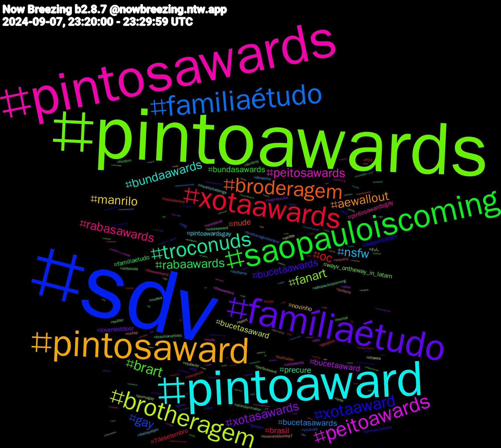 Hashtag Cloud; its hashtagged words/phrases (sorted by weighted frequency, descending):  sdv, pintoawards, pintosawards, pintoaward, pintosaward, famíliaétudo, saopauloiscoming, xotaawards, familiaétudo, brotheragem, peitoawards, troconuds, broderagem, xotaaward, brart, rabasawards, nsfw, manrilo, xotasawards, rabaawards, oc, gay, fanart, peitosawards, bundaawards, aewallout, bucetaawards, bundasawards, brasil, bucetasawards, bucetasaward, bucetaaward, precure, nude, wayvinlatam, wayv_ontheway_in_latam, pintosawardsgay, pintoawardsgay, novinho, lovenextdoor, familiaetudo, 7desetembro, youtube, vtuberbr, theweeknd, sãopauloiscoming, putaria, pintoawardsdia, hentai, gayporn, desenho, anitta, aew, twitter, rabasaward, porn, peitoaward, nuds, musicchallenge, lovenextdoorep7, hot, femboy, cum, brotheragemhetero, わん, xotawards, xotasaward, wquers, wip, voltavida, theweekend, theloyalpin, sport, sigodevolta, shindanmaker, saopaulo, rpg, pornogay, onepiece, nudes, nofap, gopain, findom, ff14, dollismo, chaves, bts, brazilianartists, bolhadev, ass, arte, 제로베이스원, 있지, 방탄소년단진, 朝食, 散歩, ゲーム, アメブロ, zerobaseone, yeonjun, wrestlesky, vinho, vazados, valetudo, txt, twink, twice, troconudsawards, troconudsaward, trans, tomorrow_x_together, tits, theboyandtheheron, tgirl, tesao, teamabyss, sılatürkoğlu, stronggirlbongsoon, streetphotography, straykids, sexogay, sex, seventeen, setembroamarelo, ryujin, rola, rdc24, rant, rabaward, pussy, pso2ngs, pixelart, pintosasward, pau, palestine, originalcharacter, ordemparanormal, nofapseptember, nfl, netflix, myart, mpb, mlp, mlb, men, me, maunna, marvel, mariners, lulademocraciaviva, loasky, layoveranniversary, layover1year, kdrama, jinx嗚呼みんなの動物園, jinx24時間テレビ47, jin, iwishiwasanormalgirl, itzy, indiegame, incesto, incest, ia, gposers, gpose, gaynude, gayhorny, gamedev, fy, futebol, freepalestine, freenbecky, followtrick, fogodasarquibancadas, flux, flamengo, fgo, felicidade, fantasy, ecchi, draw, dick, design, darkstalkers, darksouls, daddy, comicbooks, comic, chudai, cdramaday, cblol, bundasawardls, brunardo, br, boulosprefeito50, bomdia, bolhasec, boanoite, blueskay, bigdick